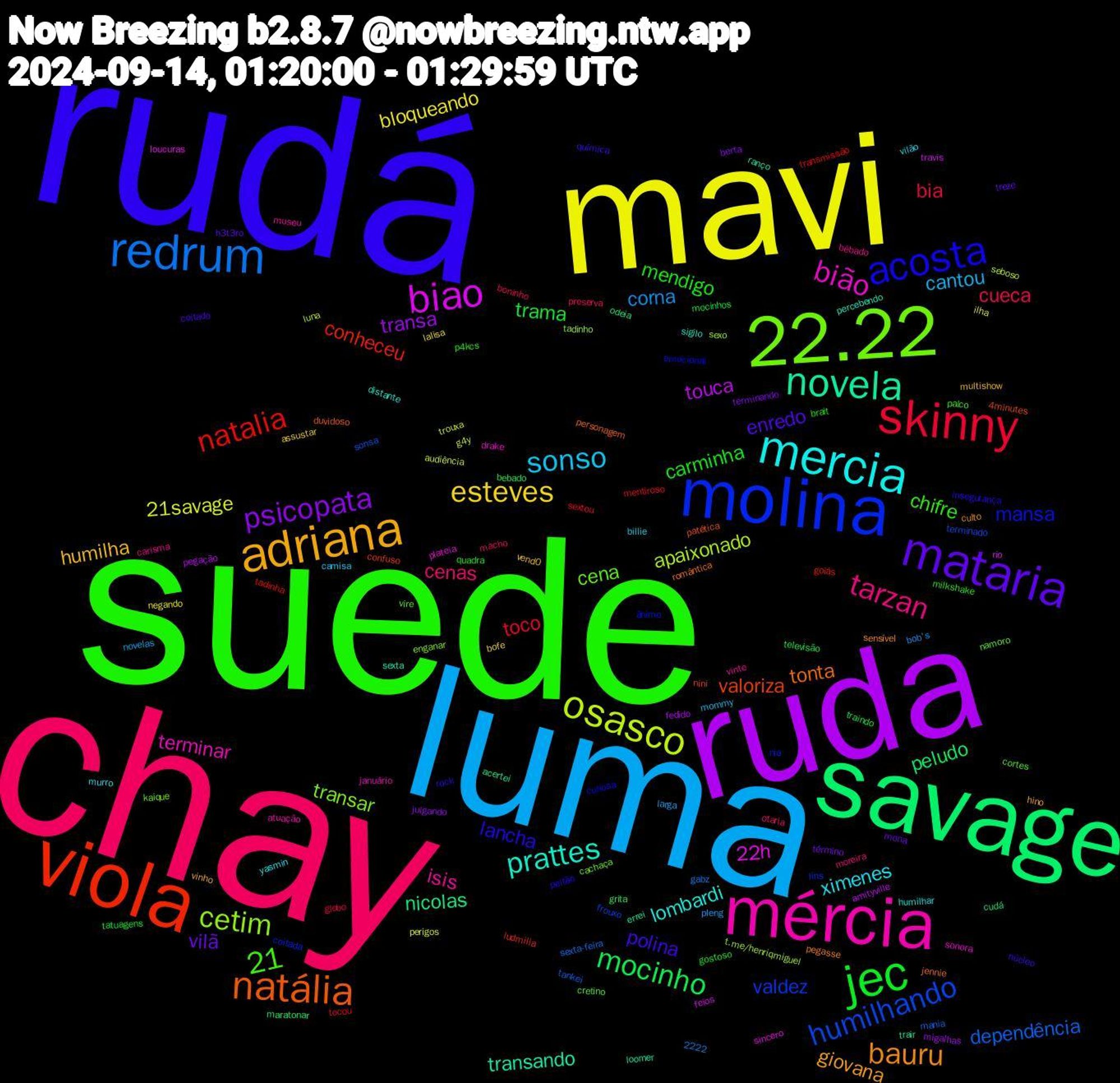 Word Cloud; its top words (sorted by weighted frequency, descending):  rudá, suede, chay, luma, mavi, ruda, savage, viola, molina, 22.22, mércia, mercia, adriana, mataria, jec, skinny, redrum, osasco, biao, novela, natália, acosta, tarzan, sonso, esteves, psicopata, mocinho, 21, natalia, humilhando, cetim, bião, prattes, bauru, polina, mendigo, cueca, corna, 21savage, touca, nicolas, valoriza, mansa, cena, isis, ximenes, humilha, vilã, trama, toco, dependência, apaixonado, 22h, transando, tonta, lancha, chifre, cenas, cantou, bloqueando, transa, peludo, conheceu, valdez, transar, terminar, lombardi, giovana, enredo, carminha, bia, trouxa, travis, trair, patética, emocional, cortes, bêbado, billie, assustar, terminando, televisão, tadinha, sonsa, sexo, plateia, percebendo, pegasse, núcleo, milkshake, macho, larga, ilha, fedido, cudá, confuso, coitada, cachaça, atuação, yasmin, vinho, treze, tatuagens, sextou, sexta-feira, seboso, rio, ranço, personagem, peitão, palco, moreira, mommy, lalisa, julgando, grita, goiás, frouxo, enganar, drake, distante, culto, coitado, brait, boninho, bob's, audiência, amityville, acertei, 4minutes, 2222, ânimo, vire, vinte, vilão, vend0, término, traindo, tocou, tankei, t.me/henriqmiguel, sincero, sexta, romântica, rock, p4kcs, otaria, novelas, negando, migalhas, maratonar, ludmilla, lins, kaique, januário, humilhar, hino, h3t3ro, gostoso, globo, gabz, g4y, feios, errei, duvidoso, curiosa, cretino, carisma, camisa, bofe, berta, bebado, transmissão, terminado, tadinho, sonora, sigilo, sensível, química, quadra, preserva, pleng, perigos, pegação, odeia, nini, nia, namoro, museu, murro, multishow, mona, mocinhos, mentiroso, mania, luna, loucuras, loomer, jennie, insegurança