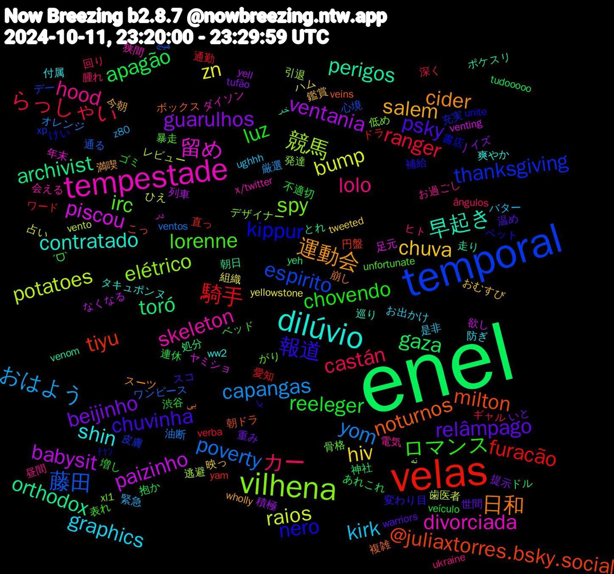 Word Cloud; its top words (sorted by weighted frequency, descending):  enel, velas, temporal, vilhena, tempestade, dilúvio, 運動会, psky, luz, らっしゃい, yom, raios, paizinho, orthodox, milton, kippur, irc, hood, graphics, chuva, beijinho, apagão, 騎手, 藤田, 競馬, 留め, 早起き, 日和, 報道, ロマンス, カー, おはよう, zn, ventania, toró, tiyu, thanksgiving, spy, skeleton, shin, salem, relâmpago, reeleger, ranger, poverty, potatoes, piscou, perigos, noturnos, nero, lorenne, lolo, kirk, hiv, guarulhos, gaza, furacão, espirito, elétrico, divorciada, contratado, cider, chuvinha, chovendo, castán, capangas, bump, babysit, archivist, @juliaxtorres.bsky.social, ﾁｬﾝ, 骨格, 電気, 防ぎ, 鑑賞, 重み, 連休, 通勤, 通る, 逃避, 足元, 走り, 複雑, 補給, 表れ, 腫れ, 緊急, 組織, 積極, 神社, 直っ, 皮膚, 発達, 狭間, 爽やか, 満喫, 温め, 渋谷, 深く, 油断, 歯医者, 欲し, 朝日, 朝ドラ, 書店, 暴走, 昼間, 是非, 映っ, 提示, 抱か, 愛知, 心境, 引退, 年末, 巡り, 崩し, 変わり目, 増し, 回り, 厳選, 占い, 列車, 処分, 円盤, 充実, 低め, 会える, 付属, 今朝, 世間, 不適切, ワード, ワンピース, レビュー, ヤミショ, ポケスリ, ボックス, ペット, ベッド, ヒト, バター, ハム, ノイズ, ドル, ドラ, デー, デザイナー, ダイソン, タキュポンヌ, スーツ, スコ, ゴミ, ギャル, オレンジ, ひえ, なくなる, とれ, こっ, けい, がり, お過ごし, お出かけ, おむすび, いと, あれこれ,        , هیچ, نه, در, خر, بی, با, ˊᗜˋ, ângulos, z80, yellowstone, yell, yeh, yam, xp, xl1, x/twitter, ww2, wholly, warriors, veículo, verba, ventos, vento, venting, venom, veins, unite, unfortunate, ukraine, ughhh, tweeted, tufão, tudooooo