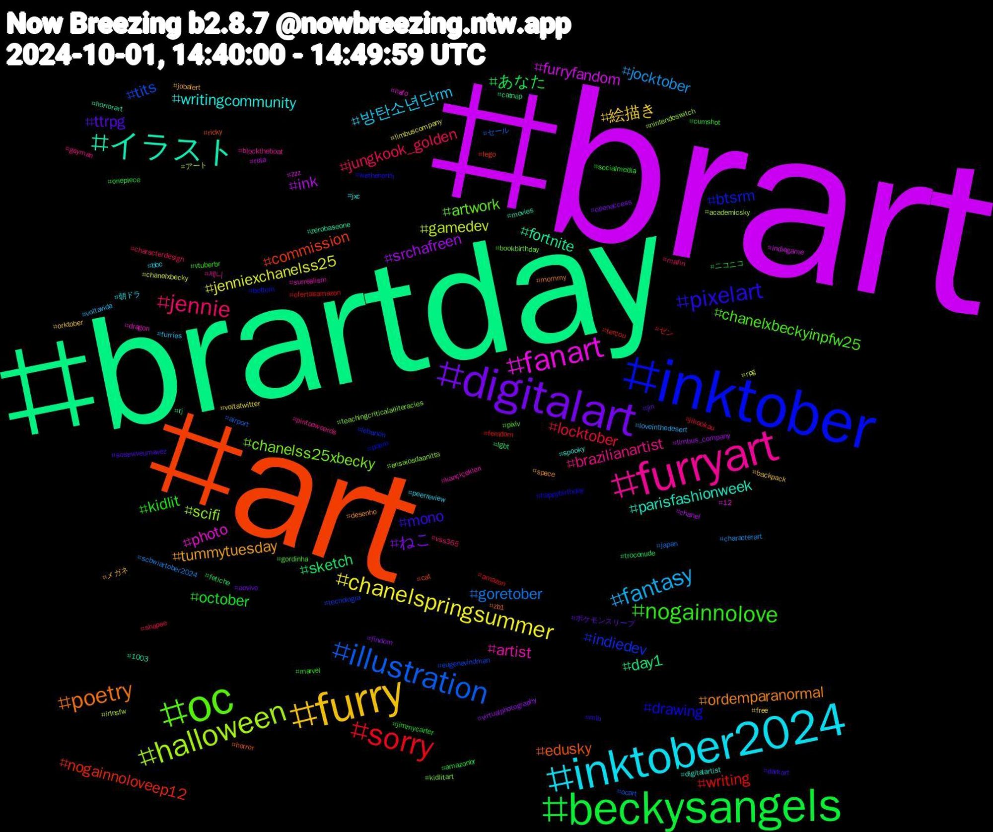 Hashtag Cloud; its hashtagged words/phrases (sorted by weighted frequency, descending):  brart, brartday, art, inktober, oc, furryart, inktober2024, furry, digitalart, beckysangels, sorry, illustration, halloween, fanart, イラスト, poetry, pixelart, nogainnolove, jennie, fantasy, chanelspringsummer, srchafreen, sketch, nogainnoloveep12, indiedev, chanelss25xbecky, artist, writingcommunity, tummytuesday, ttrpg, october, locktober, goretober, gamedev, furryfandom, fortnite, edusky, drawing, chanelxbeckyinpfw25, brazilianartist, 방탄소년단rm, 絵描き, ねこ, あなた, writing, tits, scifi, photo, parisfashionweek, ordemparanormal, mono, kidlit, jungkook_golden, jocktober, jenniexchanelss25, ink, day1, commission, btsrm, artwork, 제니, 朝ドラ, メガネ, ポケモンスリープ, ニコニコ, ゼン, セール, アート, zzz, zerobaseone, zb1, wethenorth, vtuberbr, vss365, voltavida, voltatwitter, virtualphotography, troconude, terçou, tecnologia, teachingcriticalailiteracies, surrealism, spooky, space, soseviveumavez, socialmedia, shopee, scbwiartober2024, rpg, rola, rj, ricky, poem, pixiv, pintoaweards, peerreview, orktober, openaccess, onepiece, ofertasamazon, ocart, nintendoswitch, nafo, movies, mommy, mlb, marvel, mafin, loveinthedesert, limbuscompany, limbus_company, lgbt, lego, lebanon, kidlitart, kançiçekleri, jxc, jobalert, jin, jimmycarter, jikookau, japan, irlnsfw, indiegame, horrorart, horror, happybirthday, gordinha, gayman, furries, free, findom, fetiche, femdom, eugenevindman, ensaiosdaanitta, dragon, digitalartist, desenho, darkart, cumshot, characterdesign, characterart, chanelxbecky, chanel, catnap, cat, bottom, bookbirthday, blocktheboat, bbc, backpack, aovivo, amazonbr, amazon, airport, academicsky, 12, 1003