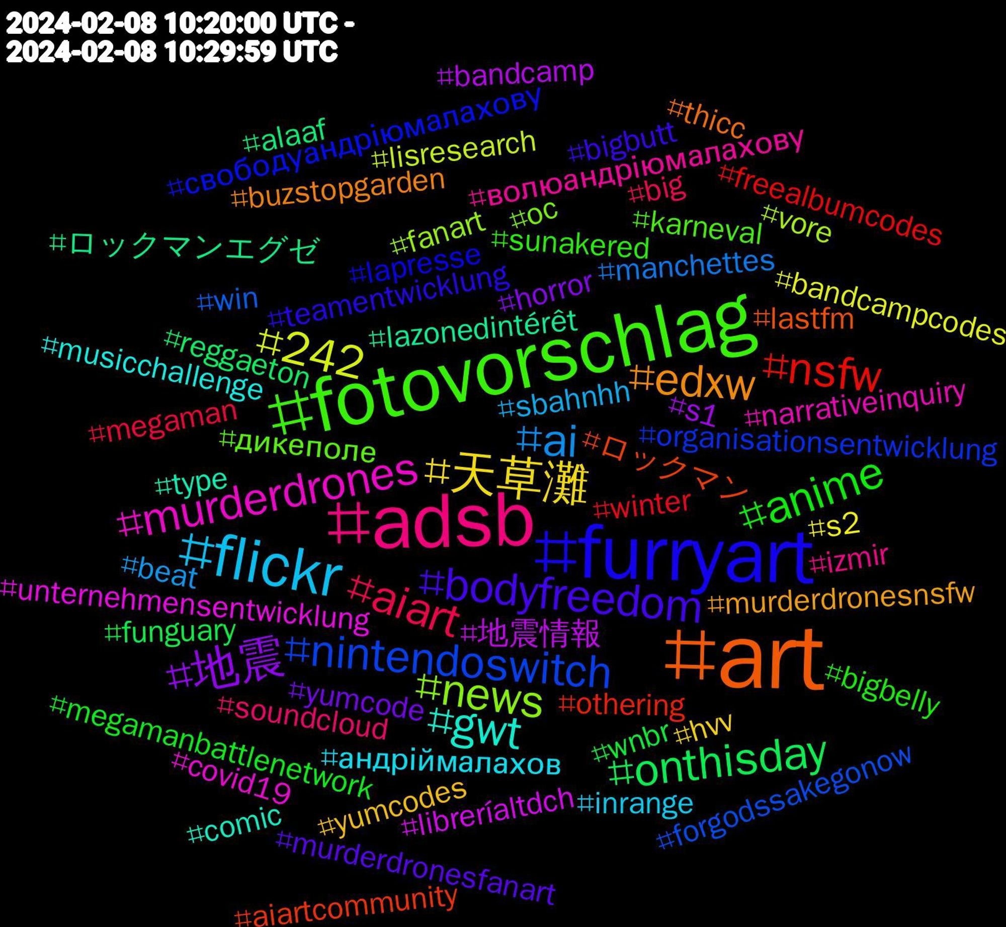 Hashtag Cloud; its hashtagged words/phrases (sorted by weighted frequency, descending):  art, furryart, fotovorschlag, adsb, flickr, 天草灘, 地震, onthisday, nsfw, nintendoswitch, news, murderdrones, gwt, edxw, bodyfreedom, anime, aiart, ai, 242, 地震情報, ロックマンエグゼ, ロックマン, свободуандріюмалахову, дикеполе, волюандріюмалахову, андріймалахов, yumcodes, yumcode, wnbr, winter, win, vore, unternehmensentwicklung, type, thicc, teamentwicklung, sunakered, soundcloud, sbahnhh, s2, s1, reggaeton, othering, organisationsentwicklung, oc, narrativeinquiry, musicchallenge, murderdronesnsfw, murderdronesfanart, megamanbattlenetwork, megaman, manchettes, lisresearch, libreríaltdch, lazonedintérêt, lastfm, lapresse, karneval, izmir, inrange, hvv, horror, funguary, freealbumcodes, forgodssakegonow, fanart, covid19, comic, buzstopgarden, bigbutt, bigbelly, big, beat, bandcampcodes, bandcamp, alaaf, aiartcommunity