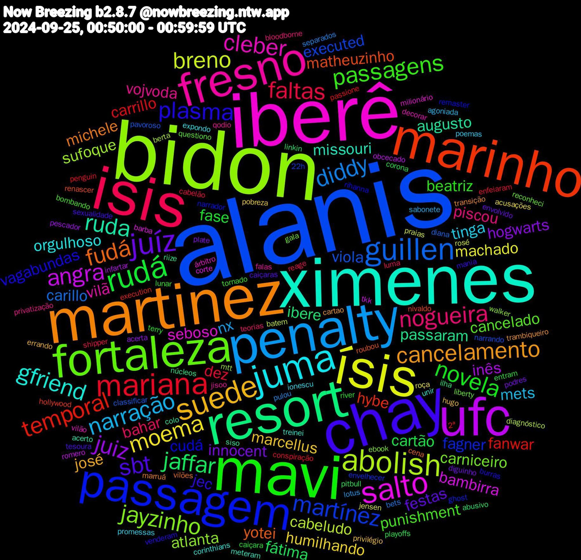 Word Cloud; its top words (sorted by weighted frequency, descending):  alanis, bidon, iberê, ximenes, martinez, chay, mavi, isis, penalty, ísis, ufc, resort, marinho, passagem, fortaleza, fresno, juma, suede, juíz, rudá, mariana, guillen, abolish, salto, ruda, fudá, plasma, passagens, nogueira, narração, moema, juiz, jaffar, temporal, martínez, jayzinho, cleber, gfriend, cancelamento, sbt, novela, faltas, diddy, breno, angra, passaram, matheuzinho, cudá, cancelado, vojvoda, tinga, marcellus, innocent, cartão, carrillo, viola, sufoque, seboso, missouri, michele, jec, beatriz, bahar, nx, machado, inês, ibere, hybe, fagner, carniceiro, vilã, orgulhoso, josé, festas, fase, dez, carillo, cabeludo, bambirra, augusto, yotei, vagabundas, punishment, piscou, mets, humilhando, hogwarts, fátima, fanwar, executed, atlanta, árbitro, treinei, transição, sexualidade, river, reage, pulou, praias, obcecado, núcleos, nivaldo, narrador, liberty, jisoo, ionescu, hugo, diguinho, corona, conspiração, classificar, berta, barba, acerto, vilões, venderam, tornado, teorias, sabonete, roça, pescador, linkin, execution, envelhecer, ebook, decorar, corinthians, cartao, caiçaras, caiçara, cabelão, bets, batem, tkk, siso, roubou, rihanna, questiono, privatização, poemas, pobreza, plate, pitbull, passione, narrando, mtt, milionário, meteram, marruá, mania, lunar, luma, lotus, jensen, infartar, ilha, hollywood, ghost, gala, falas, expondo, errando, envolvido, entram, enfeiaram, diana, diagnóstico, corte, colo, cena, burras, bombando, bloodborne, agoniada, acusações, acerta, abusivo, 2ª, 22h, walker, vilão, unir, trambiqueiro, tesoura, terry, shipper, separados, rosé, romero, riize, renascer, remaster, reconheci, qodio, promessas, privilégio, podres, playoffs, penguin, pavoroso