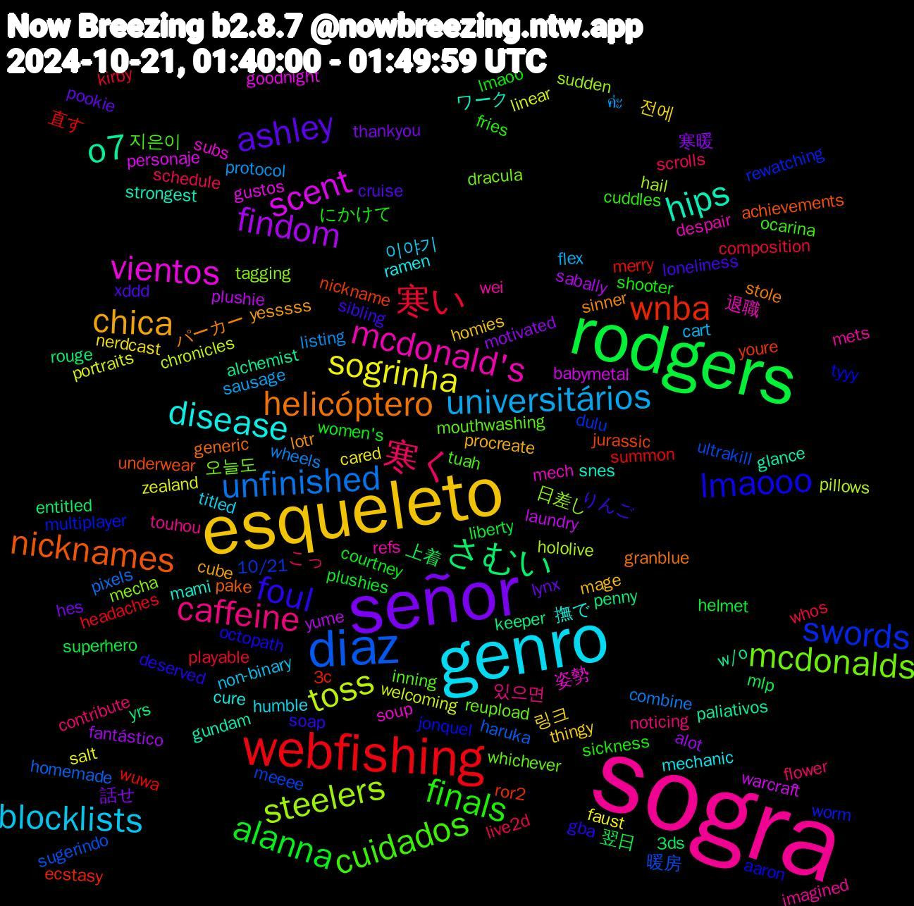 Word Cloud; its top words (sorted by weighted frequency, descending):  sogra, genro, esqueleto, señor, rodgers, webfishing, diaz, steelers, vientos, hips, helicóptero, foul, finals, 寒く, universitários, sogrinha, findom, さむい, wnba, swords, mcdonalds, mcdonald's, disease, chica, ashley, alanna, 寒い, unfinished, toss, scent, o7, nicknames, lmaooo, cuidados, caffeine, blocklists, 전에, 寒暖, 上着, wuwa, ultrakill, tagging, soup, snes, sinner, sibling, shooter, schedule, protocol, portraits, plushie, penny, nickname, multiplayer, mouthwashing, mets, mechanic, mage, lynx, liberty, kirby, homemade, hololive, goodnight, glance, generic, deserved, cuddles, contribute, cart, cared, alot, 3ds, 3c, 10/21, 오늘도, 退職, 撫で, yesssss, xddd, women's, whos, wheels, welcoming, warcraft, w/o, underwear, tyyy, tuah, touhou, titled, thingy, thankyou, superhero, summon, sugerindo, sudden, subs, strongest, stole, soap, sickness, scrolls, sausage, salt, sabally, rouge, ror2, rewatching, reupload, refs, ramen, procreate, pookie, plushies, playable, pixels, pillows, personaje, paliativos, pake, octopath, ocarina, noticing, non-binary, nerdcast, motivated, mlp, merry, meeee, mecha, mech, mami, lotr, loneliness, lmaoo, live2d, listing, linear, laundry, keeper, jurassic, jonquel, inning, imagined, humble, homies, hes, helmet, headaches, haruka, hail, gustos, gundam, granblue, gba, fries, flower, flex, faust, fantástico, entitled, ecstasy, dulu, dracula, despair, cure, cube, cruise, courtney, composition, combine, chronicles, babymetal, alchemist, achievements, aaron, 지은이, 있으면, 이야기, 링크, 話せ, 翌日, 直す, 暖房, 日差し, 姿勢, ワーク, パーカー, りんご, にかけて, こっ, ค่ะ, zealand, yume, yrs, youre, worm, whichever, wei