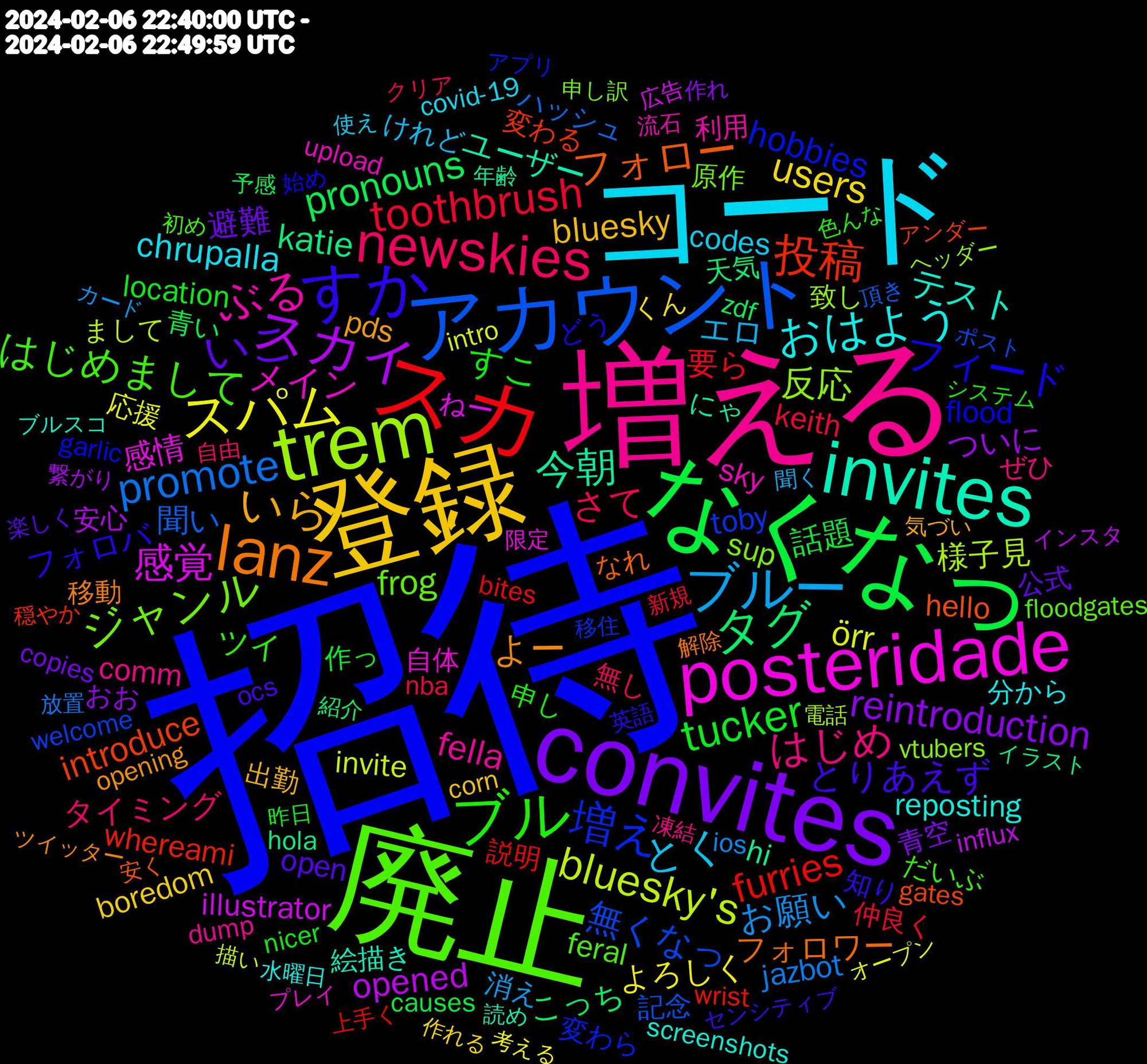 Word Cloud; its top words (sorted by weighted frequency, descending):  招待, 廃止, 増える, コード, 登録, convites, なくなっ, スカ, アカウント, trem, posteridade, invites, lanz, すか, ブル, newskies, ブルー, スパム, スカイ, タグ, 投稿, 増え, ジャンル, ぶる, おはよう, いら, いこ, tucker, toothbrush, promote, bluesky's, 感覚, 今朝, フォロー, フィード, はじめまして, はじめ, とく, users, reintroduction, pronouns, furries, 無くなっ, 反応, メイン, テスト, よー, とりあえず, すこ, さて, お願い, örr, opened, katie, introduce, hobbies, frog, fella, chrupalla, bluesky, 避難, 話題, 要ら, 聞い, 様子見, 感情, ユーザー, フォロワー, フォロバ, ツイ, タイミング, エロ, よろしく, ついに, こっち, whereami, toby, sup, sky, reposting, pds, open, location, keith, jazbot, invite, illustrator, hi, hello, flood, feral, comm, codes, boredom, 青空, 青い, 説明, 記念, 致し, 自体, 絵描き, 移動, 知り, 申し, 無し, 消え, 応援, 安心, 天気, 変わる, 変わら, 原作, 利用, 分から, 出勤, 公式, 作っ, 仲良く, ハッシュ, まして, ねー, にゃ, なれ, どう, だいぶ, ぜひ, けれど, くん, おお, zdf, wrist, welcome, vtubers, upload, screenshots, opening, ocs, nicer, nba, ios, intro, influx, hola, gates, garlic, floodgates, dump, covid-19, corn, copies, causes, bites, 頂き, 電話, 限定, 読め, 解除, 英語, 色んな, 自由, 聞く, 考える, 繋がり, 紹介, 穏やか, 移住, 申し訳, 流石, 水曜日, 気づい, 楽しく, 昨日, 新規, 放置, 描い, 広告, 年齢, 安く, 始め, 初め, 凍結, 使え, 作れる, 作れ, 予感, 上手く, ポスト, ヘッダー, プレイ, ブルスコ, ツイッター, センシティブ, システム, クリア, カード, オープン, インスタ, イラスト, アンダー, アプリ