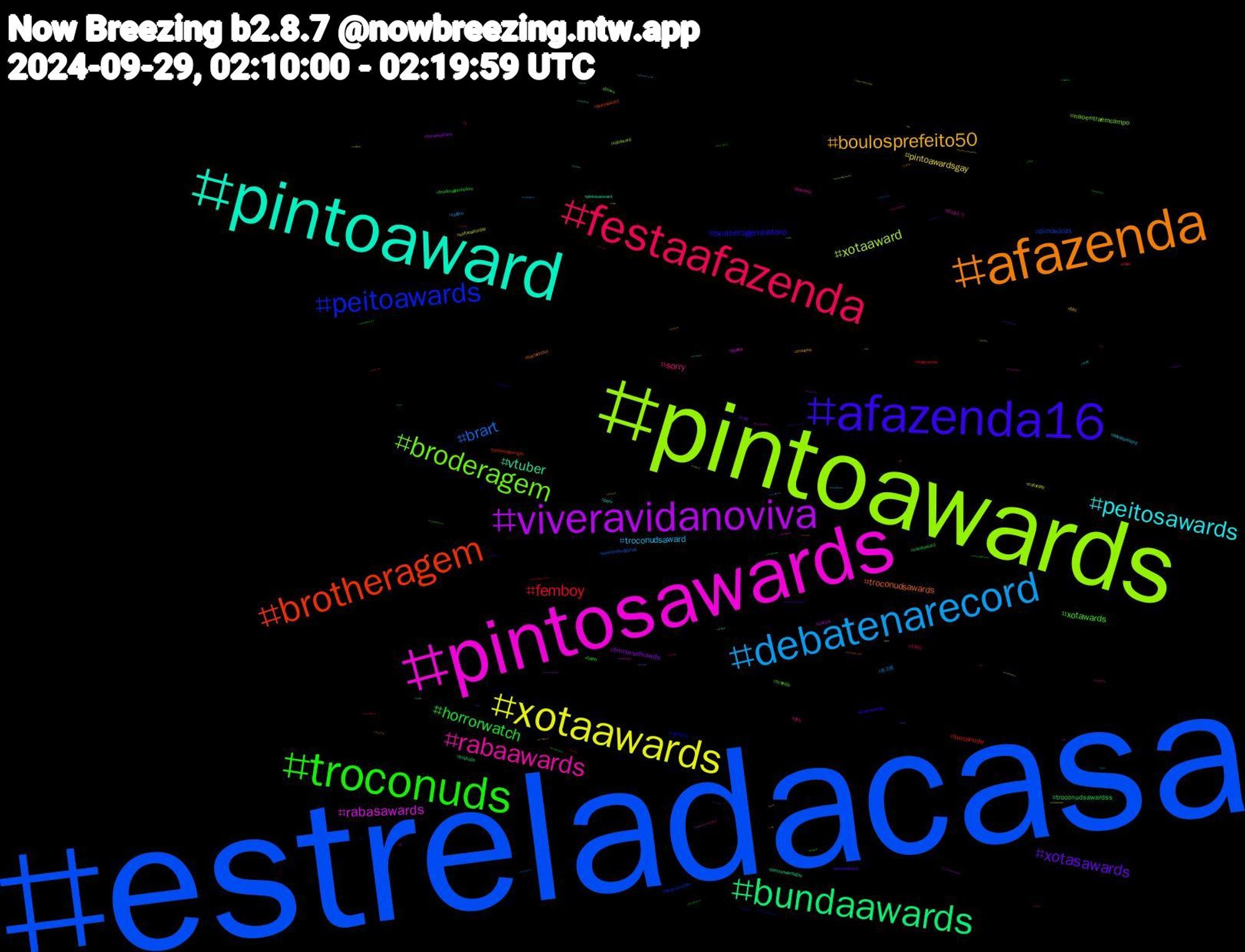 Hashtag Cloud; its hashtagged words/phrases (sorted by weighted frequency, descending):  estreladacasa, pintoawards, pintosawards, pintoaward, afazenda, afazenda16, troconuds, festaafazenda, debatenarecord, xotaawards, viveravidanoviva, bundaawards, brotheragem, peitoawards, broderagem, rabaawards, peitosawards, boulosprefeito50, xotasawards, horrorwatch, femboy, brart, xotaaward, rabasawards, vtuber, troconudsawards, brotheragemhetero, xotawards, sorry, troconudsaward, pintoawardsgay, troconudsawds, troconudsawardss, troconude, pintowards, naoentraemcampo, おはよう, perv, maunna, lovenextdoor, broderagemhetero, 1000, 名古屋, softiesaturday, rule34, pintosawardsgay, peitosaward, frightclub, ficaleidy, dick, debaterecord, bbc, yaoi, xotasaward, teamunnax, sonicthehedgehog, rabaward, poetry, pintosasward, hazbinhotel, graphicdesign, fetish, cock, cbflixo, caturday, bundasaward, btsjhope, brotheragemgay, boulosprefeito, bnwo, blacked, 招き猫, ブルアカ, スプリンターズ, オリジナル, ねこ, wangyibo, voltatwitter, videogames, unnax, twitchstreamer, trap, tits, tgs, submisso, sub, straykids, sqn, sissy, siririca, safada, sabadoucomvirginia, sabadou, rap, precure, peitosawardss, peitos, palmeiras, novinhos, nintendoswitch, nintendo, ngl, lovenextdoorep13, lisa, kingknight, jhope, jennie, indiedev, incesto, hurricanehelene, helpsky, helene, heiscoming, grêmio, furrylive, flamengo, ficamatheus, fazenda, exibicionismo, erotic, donodopalco, dominador, dom, dele, debatetvcidade, debatesp, debate, cultura, crashcommunityday, corinthians, comics, chubby, catsofanarchy, cat, bundas, bunda, bucetawards, buceta, brodreragem, brasileirao, boulosnarecord, boulos50, botafogo, bluearchive, bear, bara, bandcamp, arte, animation, agustd, aewcollision, aespa, 949, 80s, 60, 58, 13