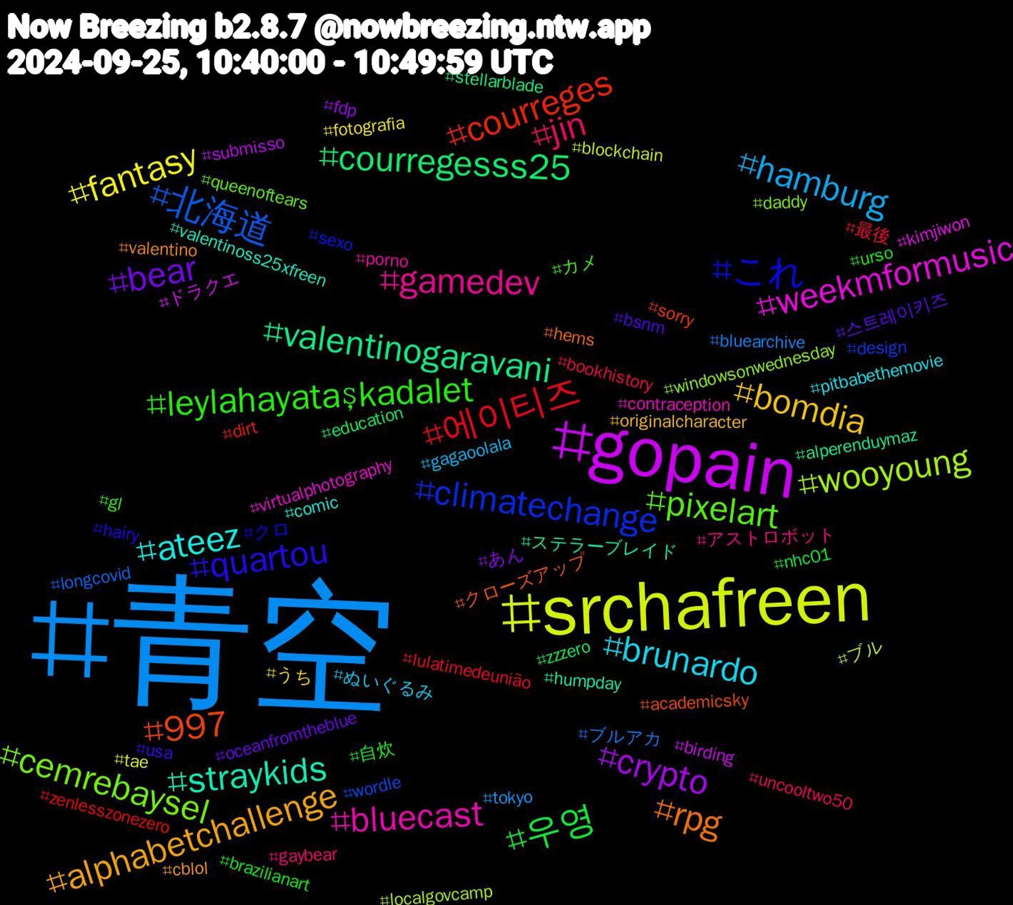 Hashtag Cloud; its hashtagged words/phrases (sorted by weighted frequency, descending):  青空, srchafreen, gopain, valentinogaravani, 997, これ, pixelart, gamedev, brunardo, bomdia, bear, 우영, 에이티즈, 北海道, wooyoung, weekmformusic, straykids, rpg, quartou, leylahayataşkadalet, jin, hamburg, fantasy, crypto, courregesss25, courreges, climatechange, cemrebaysel, bluecast, ateez, alphabetchallenge, 스트레이키즈, 自炊, 最後, ブルアカ, ブル, ドラクエ, ステラーブレイド, クローズアップ, クロ, カメ, アストロボット, ぬいぐるみ, うち, あん, zzzero, zenlesszonezero, wordle, windowsonwednesday, virtualphotography, valentinoss25xfreen, valentino, usa, urso, uncooltwo50, tokyo, tae, submisso, stellarblade, sorry, sexo, queenoftears, porno, pitbabethemovie, originalcharacter, oceanfromtheblue, nhc01, lulatimedeunião, longcovid, localgovcamp, kimjiwon, humpday, hems, hairy, gl, gaybear, gagaoolala, fotografia, fdp, education, dirt, design, daddy, contraception, comic, cblol, bsnm, brazilianart, bookhistory, bluearchive, blockchain, birding, alperenduymaz, academicsky