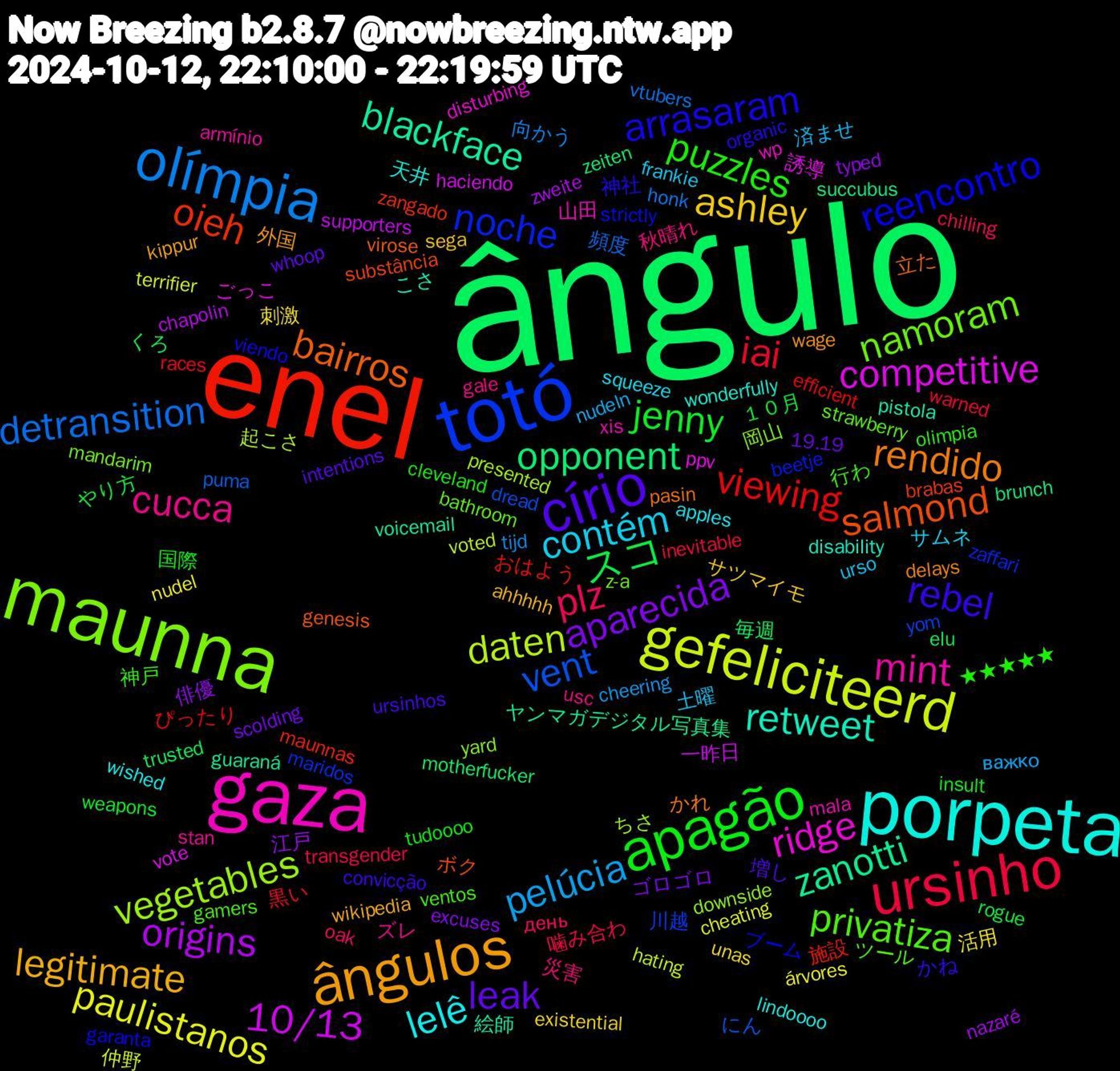 Word Cloud; its top words (sorted by weighted frequency, descending):  ângulo, enel, totó, maunna, gaza, porpeta, ângulos, círio, apagão, ursinho, olímpia, gefeliciteerd, 10/13, zanotti, salmond, reencontro, privatiza, cucca, contém, ashley, aparecida, スコ, viewing, vent, vegetables, ridge, retweet, rendido, rebel, puzzles, plz, pelúcia, paulistanos, origins, opponent, oieh, noche, namoram, mint, lelê, legitimate, leak, jenny, iai, detransition, daten, competitive, blackface, bairros, arrasaram, 行わ, 秋晴れ, 土曜, 刺激, 俳優, くろ, おはよう, yom, yard, wp, wonderfully, wage, ursinhos, tudoooo, transgender, tijd, terrifier, supporters, succubus, substância, strictly, strawberry, stan, squeeze, sega, scolding, rogue, races, puma, presented, ppv, pistola, pasin, organic, olimpia, oak, nudeln, nudel, nazaré, motherfucker, maunnas, maridos, mandarim, mala, lindoooo, kippur, intentions, insult, inevitable, honk, hating, haciendo, guaraná, genesis, garanta, gamers, gale, frankie, existential, excuses, elu, efficient, dread, downside, disturbing, disability, delays, convicção, cleveland, chilling, cheering, cheating, chapolin, brunch, brabas, beetje, bathroom, armínio, apples, ahhhhh, 19.19, １０月, 黒い, 頻度, 起こさ, 誘導, 絵師, 立た, 神社, 神戸, 災害, 済ませ, 活用, 江戸, 毎週, 施設, 川越, 岡山, 山田, 天井, 外国, 増し, 国際, 噛み合わ, 向かう, 仲野, 一昨日, ヤンマガデジタル写真集, ボク, ブーム, ツール, ズレ, サムネ, サツマイモ, ゴロゴロ, やり方, ぴったり, にん, ちさ, ごっこ, こさ, かれ, かね, ★★★★★, день, важко, árvores, zweite, zeiten, zangado, zaffari, z-a, xis, wished, wikipedia, whoop, weapons, warned, vtubers, voted, vote, voicemail, virose, viendo, ventos, usc, urso, unas, typed, trusted