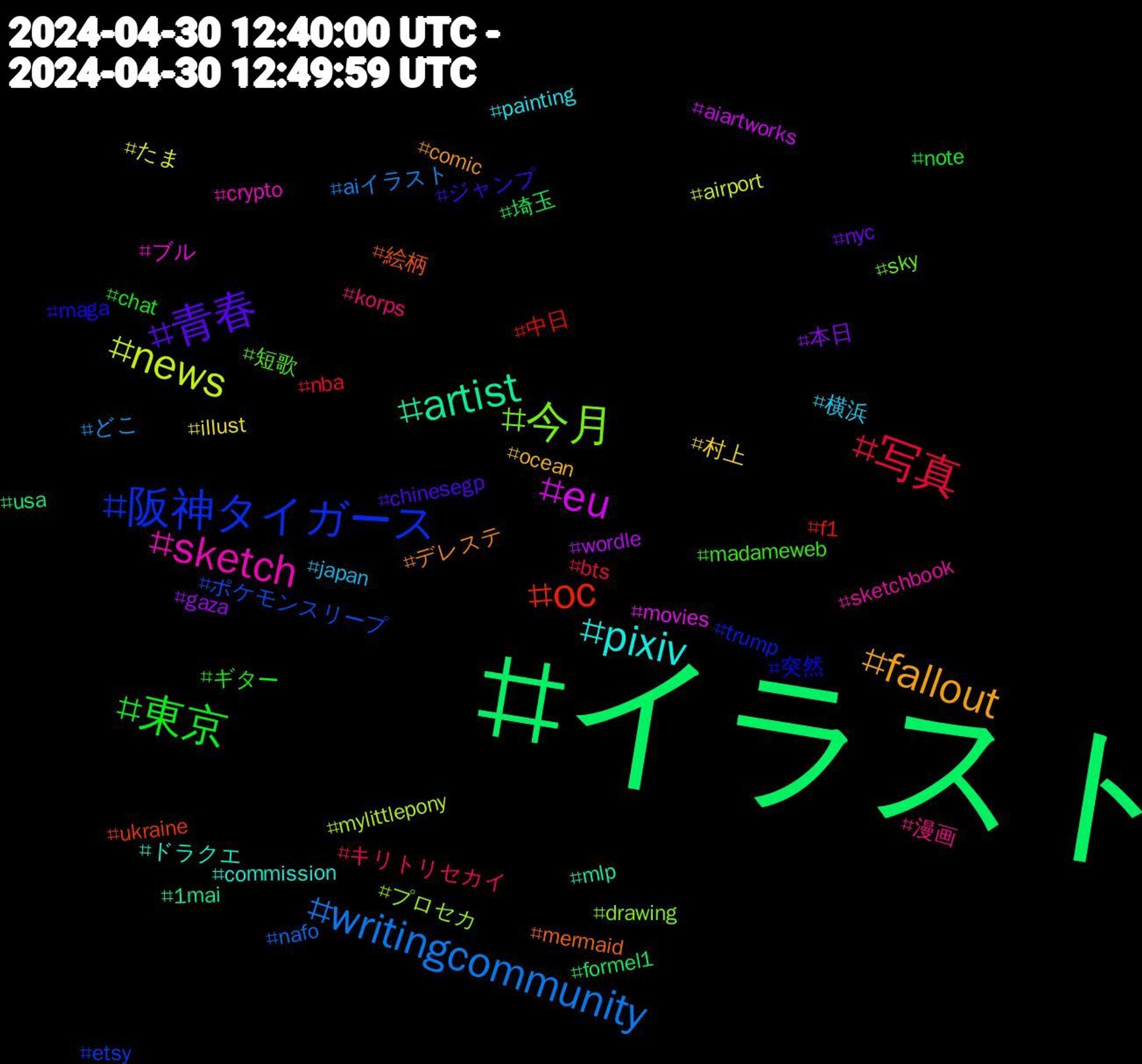 Hashtag Cloud; its hashtagged words/phrases (sorted by weighted frequency, descending):  イラスト, oc, 阪神タイガース, 今月, sketch, pixiv, fallout, 青春, 東京, 写真, writingcommunity, news, eu, artist, 絵柄, 突然, 短歌, 漫画, 横浜, 村上, 本日, 埼玉, 中日, ポケモンスリープ, プロセカ, ブル, ドラクエ, デレステ, ジャンプ, ギター, キリトリセカイ, どこ, たま, wordle, usa, ukraine, trump, sky, sketchbook, painting, ocean, nyc, note, nba, nafo, mylittlepony, movies, mlp, mermaid, maga, madameweb, korps, japan, illust, gaza, formel1, f1, etsy, drawing, crypto, commission, comic, chinesegp, chat, bts, aiイラスト, airport, aiartworks, 1mai