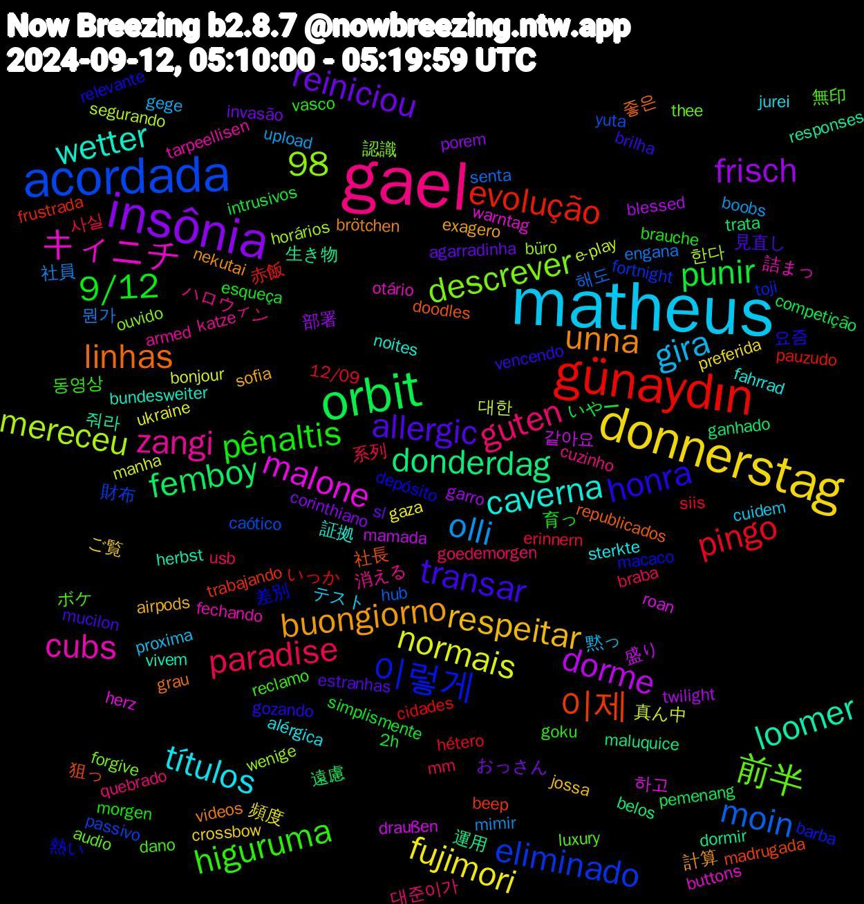 Word Cloud; its top words (sorted by weighted frequency, descending):  gael, matheus, donnerstag, insônia, orbit, günaydın, acordada, キィニチ, wetter, unna, transar, pênaltis, paradise, olli, normais, dorme, donderdag, 98, 이제, 이렇게, 前半, zangi, títulos, respeitar, reiniciou, punir, pingo, moin, mereceu, malone, loomer, linhas, honra, higuruma, guten, gira, fujimori, frisch, femboy, evolução, eliminado, descrever, cubs, caverna, buongiorno, allergic, 9/12, 사실, 뭔가, 대한, 같아요, 運用, 社長, 差別, ボケ, ハロウィン, テスト, ご覧, おっさん, いやー, いっか, yuta, wenige, warntag, vivem, videos, vencendo, vasco, usb, upload, ukraine, twilight, trata, trabajando, toji, thee, tarpeellisen, sterkte, sofia, sl, simplismente, siis, senta, segurando, roan, responses, republicados, relevante, reclamo, quebrado, proxima, preferida, porem, pemenang, pauzudo, passivo, ouvido, otário, noites, nekutai, mucilon, morgen, mm, mimir, manha, mamada, maluquice, madrugada, macaco, luxury, katze, jurei, jossa, invasão, intrusivos, hétero, hub, horários, herz, herbst, grau, gozando, goku, goedemorgen, gege, gaza, garro, ganhado, frustrada, fortnight, forgive, fechando, fahrrad, exagero, estranhas, esqueça, erinnern, engana, e-play, draußen, dormir, doodles, depósito, dano, cuzinho, cuidem, crossbow, corinthiano, competição, cidades, caótico, büro, buttons, bundesweiter, brötchen, brilha, brauche, braba, boobs, bonjour, blessed, belos, beep, barba, audio, armed, alérgica, airpods, agarradinha, 2h, 12/09, 해도, 한다, 하고, 줘라, 좋은, 요즘, 동영상, 대준이가, 黙っ, 頻度, 部署, 遠慮, 赤飯, 財布, 認識, 詰まっ, 証拠, 計算, 見直し, 育っ, 系列, 社員, 真ん中, 盛り, 生き物, 狙っ, 熱い, 無印, 消える