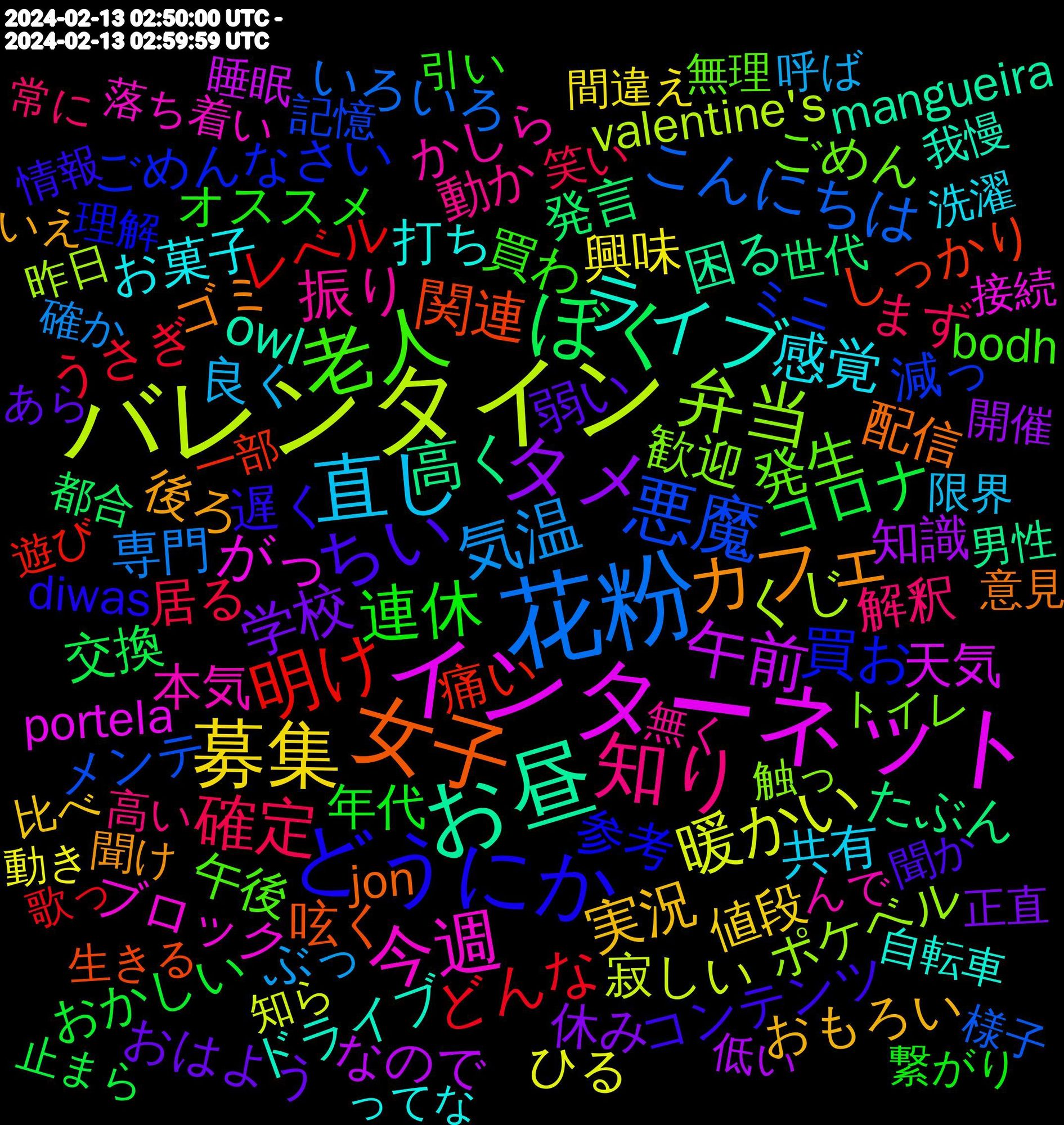 Word Cloud; its top words (sorted by weighted frequency, descending):  花粉, バレンタイン, インターネット, お昼, 女子, どうにか, 老人, 知り, 直し, 募集, タメ, ぼく, 明け, 悪魔, 弁当, 今週, ライブ, カフェ, ちい, 連休, 確定, 気温, 暖かい, 午前, 高く, 関連, 買お, 発生, 振り, 感覚, 実況, 学校, コロナ, どんな, こんにちは, くじ, がっ, owl, 配信, 遅く, 買わ, 解釈, 良く, 興味, 知識, 発言, 痛い, 減っ, 歓迎, 本気, 打ち, 後ろ, 弱い, 年代, 居る, 専門, 寂しい, 天気, 困る, 呟く, 参考, 午後, 動か, 共有, 値段, 休み, 交換, レベル, メンテ, ポケベル, ブロック, ドライブ, ゴミ, コンテンツ, オススメ, まず, ぶっ, ひる, なので, たぶん, しっかり, ごめんなさい, ごめん, かしら, お菓子, おもろい, おはよう, おかしい, うさぎ, いろいろ, valentine's, portela, mangueira, jon, diwas, bodh, 高い, 限界, 間違え, 開催, 都合, 遊び, 記憶, 触っ, 落ち着い, 自転車, 聞け, 聞か, 繋がり, 笑い, 確か, 知ら, 睡眠, 男性, 生きる, 理解, 無理, 無く, 洗濯, 比べ, 正直, 止まら, 歌っ, 様子, 昨日, 接続, 我慢, 懐かしい, 意見, 情報, 引い, 常に, 少ない, 姉さん, 失敗, 増やし, 回復, 呼ば, 動き, 動い, 前提, 共通, 先日, 価格, 作者, 作ら, 体力, 低い, 位置, 仲良く, 今月, 世代, 一部, メール, メンタル, ミニ, プロフィール, ブラウザ, バランス, トイレ, チョコレート, チョコ, タイトル, ソフト, ゼロ, コラボ, オリジナル, アーカイブ, アイドル, んで, やる気, ぶり, とにかく, ってな, そのまま, さえ, これから, おなか, いえ, あんま, あら, youtu, ss, consent, 4days, 高校生, 食欲, 食べる, 飛ん, 頑張ろ, 頑張る, 面白い, 開始, 重い, 運動, 進ん, 週末, 通知, 通信, 途中