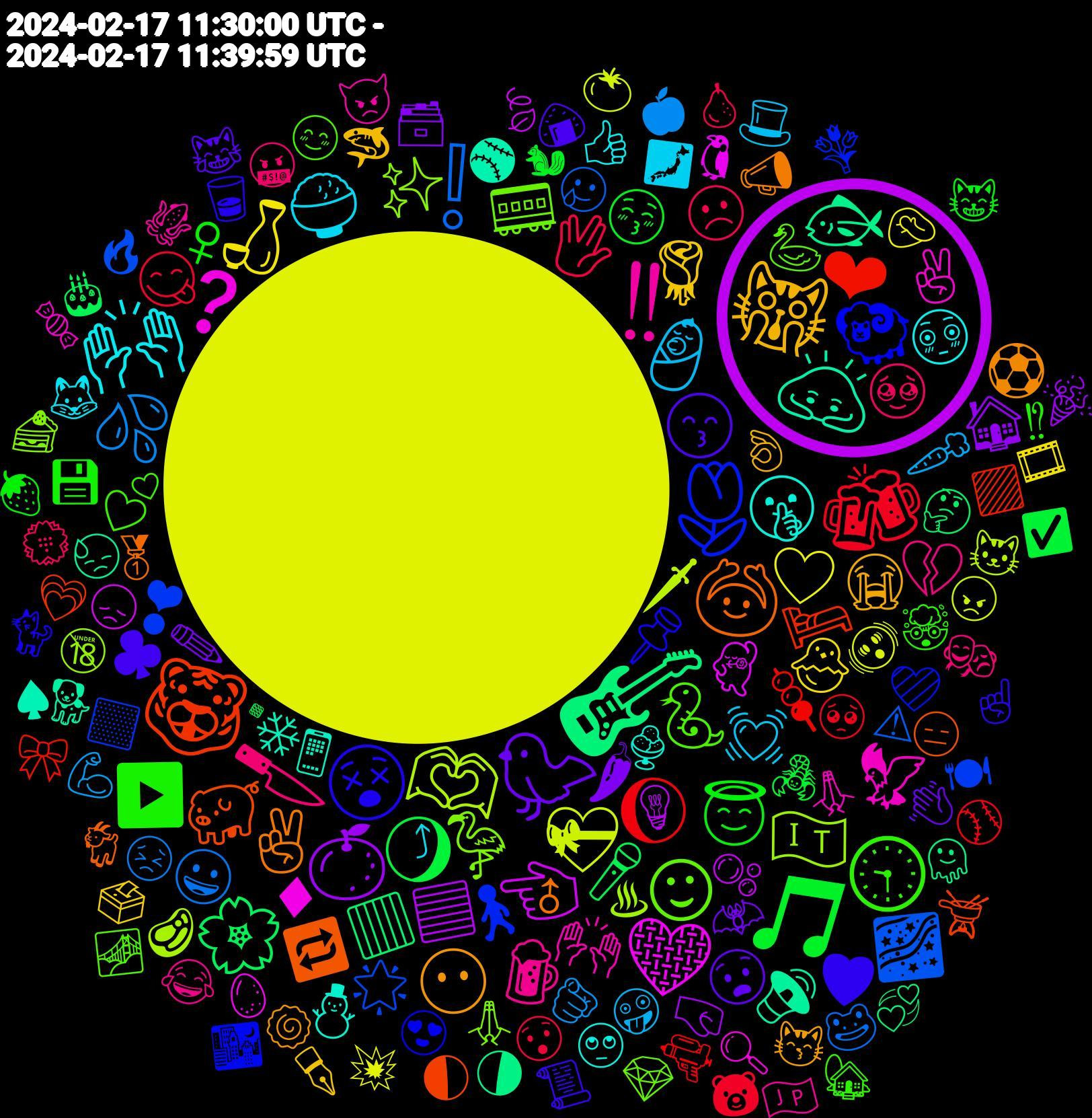 Emoji Cloud; its emojis (sorted by weighted frequency, descending):  🌑, 🌕, 🎸, 🐯, 🌷, ☺, ‼, 🙌🏽, 🙀, 🐦, 🎵, 🍻, ❕, 🫶🏻, 🩶, 🙇, 🙆, 😵, 🕤, 🔪, 👶, 🍶, 🍊, 🌸, ❤, ❣, 🦩, 🦅, 🤫, 😶, 😙, 😇, 🖖🏼, 💦, 💝, 👈, 🐟, 🐖, 🐏, 🐍, 🍺, 🍚, 🌹, 🌶, 🌖, 🌔, 🌌, 🇮🇹, ❓, ❄, ✌, ♥, ▶️, 🥹, 🥕, 🤍, 🟦, 🟥, 🛏️, 🚶🏻, 🚃, 🙌, 😳, 😭, 😧, 😚, 😋, 😀, 🗡, 🕺, 🔊, 🔁, 📌, 💕, 💔, 💓, 🐣, 🏠, 🎤, 🍡, 🌟, ✨, ✌🏼, ⛄, ⚽, ♣, ♀, ☹️, 🫵🏼, 🫨, 🫧, 🫠, 🫕, 🩷, 🦢, 🦑, 🦊, 🦈, 🦇, 🦂, 🥺, 🥲, 🥩, 🥚, 🥎, 🥇, 🥃, 🤯, 🤬, 🤪, 🤦🏻‍♂️, 🤜, 🤔, 🟪, 🟨, 🙏🏼, 🙏, 🙄, 😽, 😹, 😸, 😯, 😣, 😠, 😞, 😓, 😑, 😍, 😊, 😂, 🗾, 🗳️, 🗃️, 🔸, 🔫, 🔥, 🔞, 🔍, 📱, 📣, 📜, 💾, 💮, 💪, 💥, 💡, 💞, 💗, 💐, 💎, 👿, 👍🏻, 👌, 👋🏼, 🐿, 🐻, 🐸, 🐱, 🐧, 🐕, 🐐, 🐈, 🏡, 🎭, 🎩, 🎞️, 🎉, 🎂, 🎀, 🍽, 🍰, 🍬, 🍨, 🍥, 🍙, 🍓, 🍐, 🍎, 🍅, 🍃, 🌗, 🌓, 🌃, 🌁, 🇯🇵, ⤴, ✒️, ✏️, ✅, ⚾, ⚠, ♨, ♦, ♠, ♂, ☝, ⁉