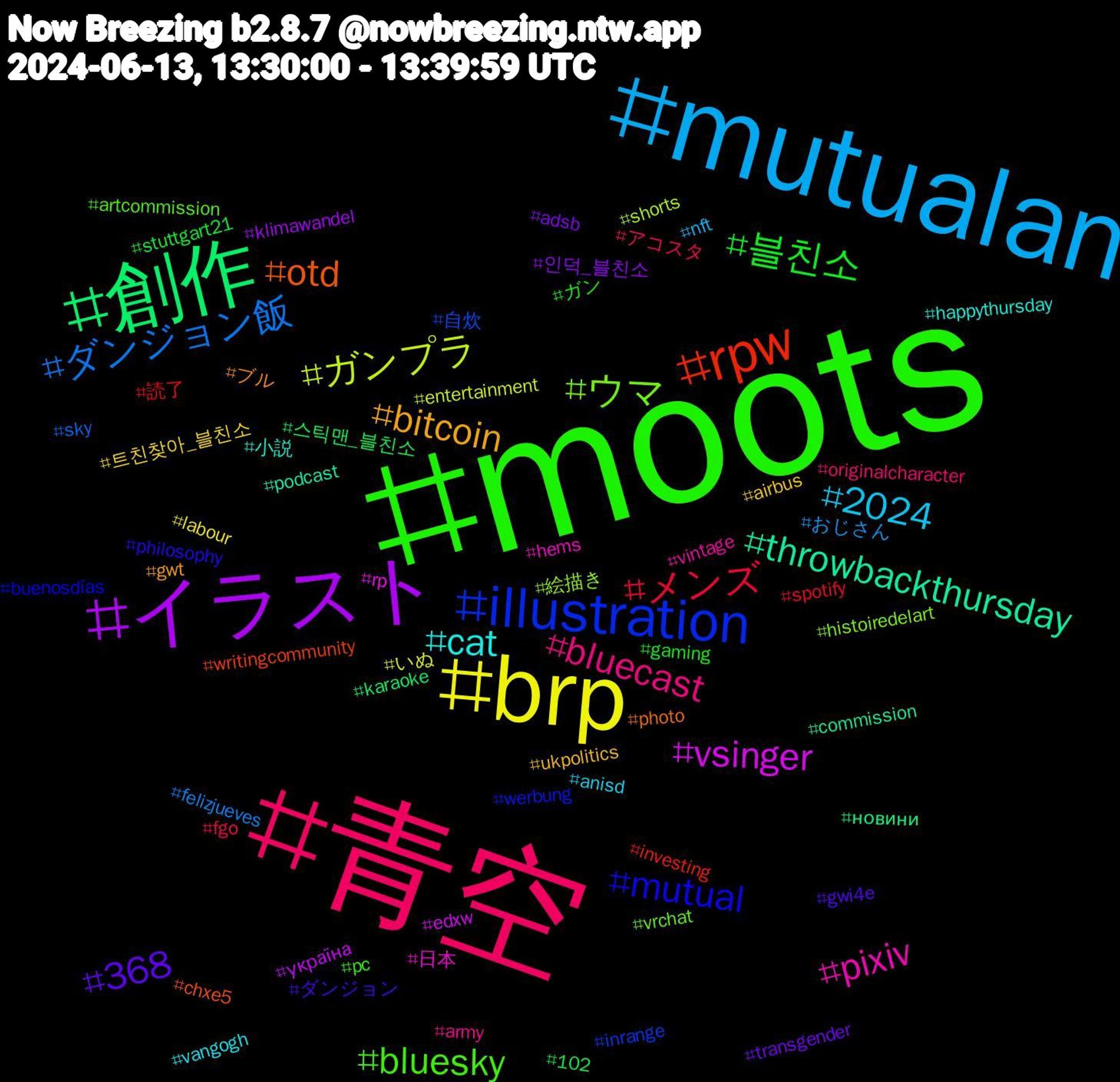 Hashtag Cloud; its hashtagged words/phrases (sorted by weighted frequency, descending):  moots, 青空, mutualan, brp, イラスト, 創作, rpw, illustration, ウマ, pixiv, cat, bitcoin, 368, 블친소, メンズ, ダンジョン飯, ガンプラ, vsinger, throwbackthursday, otd, mutual, bluesky, bluecast, 2024, 트친찾아_블친소, 인덕_블친소, 스틱맨_블친소, 読了, 自炊, 絵描き, 日本, 小説, ブル, ダンジョン, ガン, アコスタ, おじさん, いぬ, україна, новини, writingcommunity, werbung, vrchat, vintage, vangogh, ukpolitics, transgender, stuttgart21, spotify, sky, shorts, rp, podcast, photo, philosophy, pc, originalcharacter, nft, labour, klimawandel, karaoke, investing, inrange, histoiredelart, hems, happythursday, gwt, gwi4e, gaming, fgo, felizjueves, entertainment, edxw, commission, chxe5, buenosdías, artcommission, army, anisd, airbus, adsb, 102