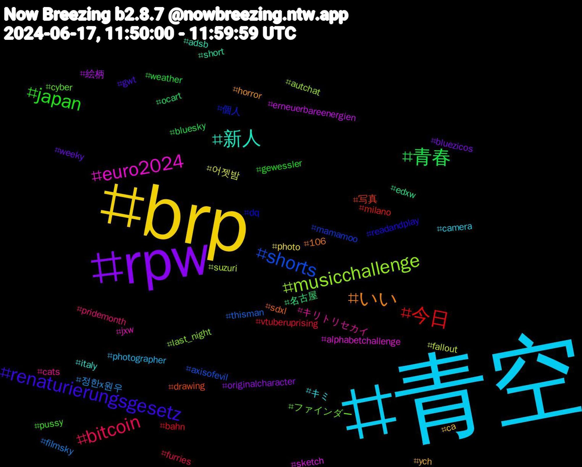 Hashtag Cloud; its hashtagged words/phrases (sorted by weighted frequency, descending):  青空, brp, rpw, 青春, 今日, shorts, musicchallenge, euro2024, 新人, いい, renaturierungsgesetz, japan, bitcoin, 정한x원우, 어젯밤, 絵柄, 名古屋, 写真, 個人, ファインダー, キリトリセカイ, キミ, ych, weeky, weather, vtuberuprising, thisman, suzuri, sketch, short, sdxl, readandplay, pussy, pridemonth, photographer, photo, originalcharacter, ocart, milano, mamamoo, last_night, jxw, italy, horror, gwt, gewessler, furries, filmsky, fallout, erneuerbareenergien, edxw, drawing, dq, cyber, cats, camera, ca, bluezicos, bluesky, bahn, axisofevil, autchat, alphabetchallenge, adsb, 106