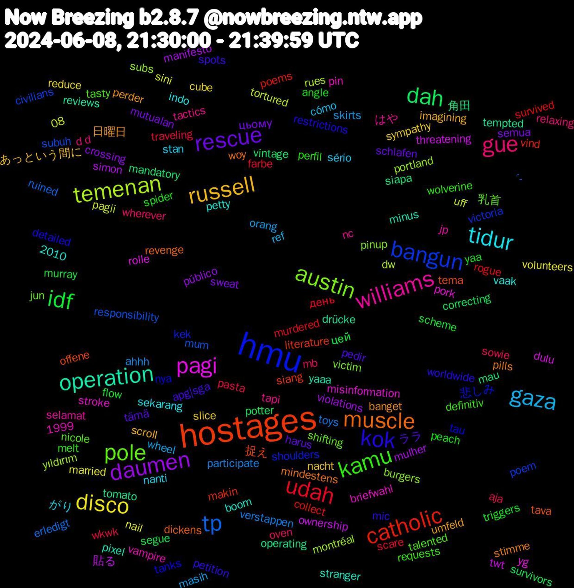 Word Cloud; its top words (sorted by weighted frequency, descending):  hostages, hmu, pole, williams, tidur, russell, rescue, idf, udah, tp, temenan, pagi, operation, muscle, kok, kamu, gue, gaza, disco, daumen, dah, catholic, bangun, austin, 日曜日, ララ, yaa, wkwk, verstappen, uff, twt, tomato, tema, tau, tasty, tapi, stan, slice, semua, segue, rogue, responsibility, portland, pork, pixel, pills, petition, perfil, oven, orang, nail, mulher, mau, literature, kek, jun, jp, indo, imagining, harus, flow, farbe, erledigt, dw, dulu, drücke, dickens, detailed, definitiv, d+d, cómo, cube, crossing, correcting, collect, civilians, burgers, briefwahl, boom, banget, apg|sga, angle, aja, ahhh, 2010, 1999, 08, 貼る, 角田, 捉え, 悲しみ, 乳首, はや, がり, あっという間に, цьому, цей, день, ´-, yıldırım, yg, yaaa, woy, worldwide, wolverine, wherever, wheel, volunteers, violations, vintage, vind, victoria, victim, vampire, vaak, umfeld, tämä, triggers, traveling, toys, tortured, threatening, tempted, tava, tanks, talented, tactics, sério, sympathy, sweat, survivors, survived, subuh, subs, stroke, stranger, stimme, spots, spider, sowie, skirts, sini, simon, siapa, siang, shoulders, shifting, selamat, sekarang, scroll, schlafen, scheme, scare, ruined, rues, rolle, reviews, revenge, restrictions, requests, relaxing, ref, reduce, público, potter, poems, poem, pinup, pin, petty, perder, pedir, peach, pasta, participate, pagii, ownership, operating, offene, nya, nicole, nc, nanti, nacht, mutualan, murray, murdered, mum, montréal, misinformation, minus, mindestens, mic, melt, mb, masih, married, manifesto, mandatory, makin