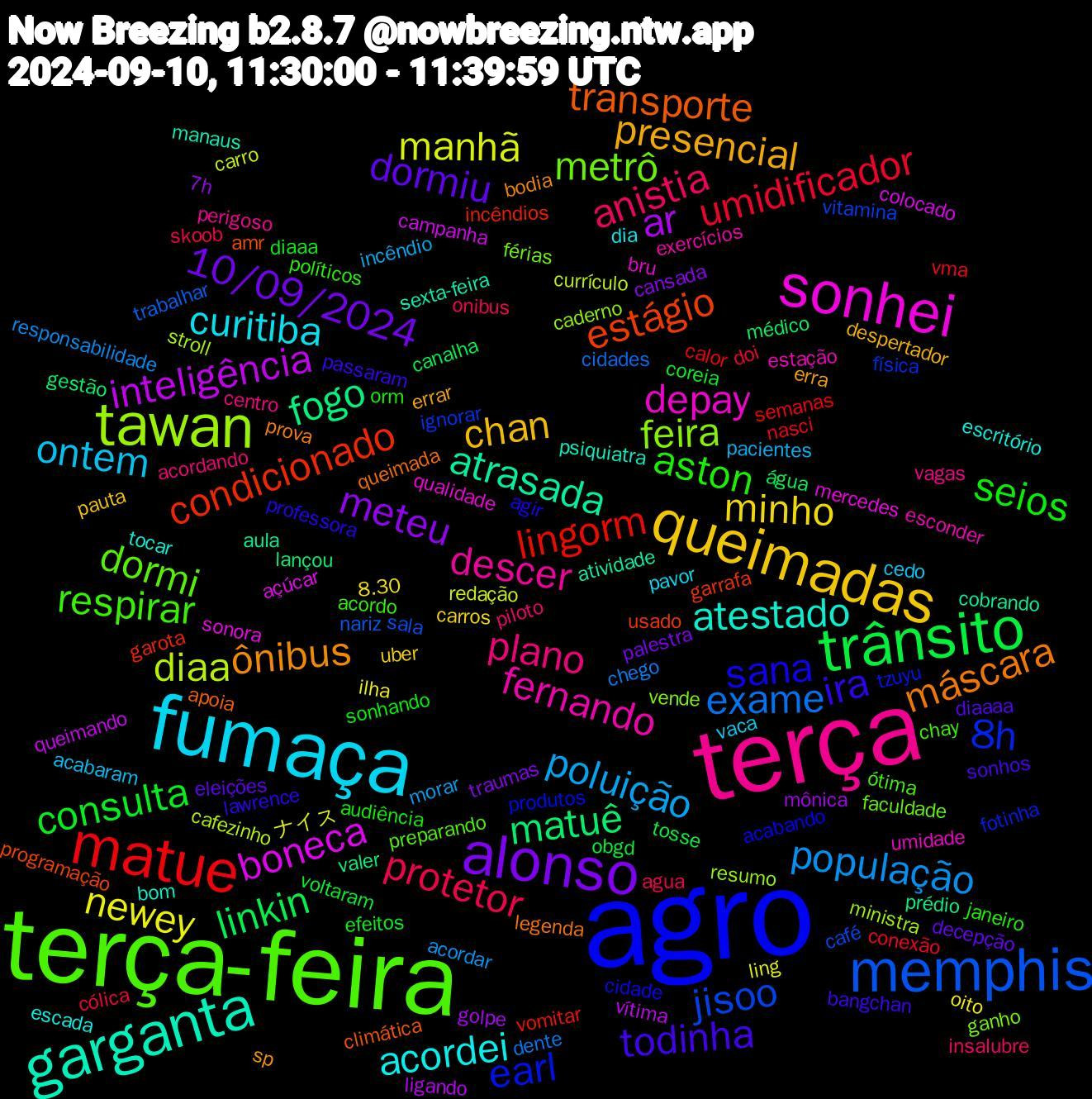 Word Cloud; its top words (sorted by weighted frequency, descending):  agro, terça-feira, terça, fumaça, queimadas, alonso, trânsito, matue, memphis, tawan, sonhei, garganta, máscara, ira, aston, anistia, poluição, newey, ar, matuê, condicionado, 8h, metrô, fernando, acordei, presencial, dormiu, consulta, umidificador, exame, diaa, boneca, atrasada, transporte, sana, respirar, plano, ontem, minho, meteu, linkin, lingorm, jisoo, feira, depay, atestado, ônibus, todinha, seios, protetor, população, manhã, inteligência, fogo, estágio, earl, dormi, descer, curitiba, chan, 10/09/2024, voltaram, vma, trabalhar, stroll, sonora, sexta-feira, queimada, professora, políticos, piloto, pacientes, oito, mônica, médico, incêndios, ignorar, ganho, estação, escritório, erra, diaaaa, diaaa, cólica, chego, carro, campanha, aula, amr, acabando, ótima, vagas, vaca, uber, traumas, tosse, semanas, sala, resumo, qualidade, psiquiatra, prova, passaram, orm, onibus, morar, ling, ligando, lançou, garrafa, fotinha, faculdade, exercícios, dia, despertador, decepção, coreia, conexão, cidades, cafezinho, açúcar, atividade, apoia, agir, acordo, acordando, acabaram, 8.30, 7h, água, vomitar, vitamina, vende, umidade, tocar, sp, sonhos, sonhando, skoob, responsabilidade, redação, queimando, prédio, programação, produtos, preparando, perigoso, pavor, pauta, palestra, obgd, nasci, nariz, ministra, mercedes, manaus, legenda, lawrence, janeiro, insalubre, incêndio, ilha, golpe, gestão, garota, física, férias, esconder, escada, errar, eleições, efeitos, doi, dente, currículo, colocado, cobrando, climática, cidade, chay, centro, cedo, carros, cansada, canalha, calor, café, caderno, bru, bom, bodia, bangchan, audiência, agua, acordar, ナイス, vítima, valer, usado, tzuyu