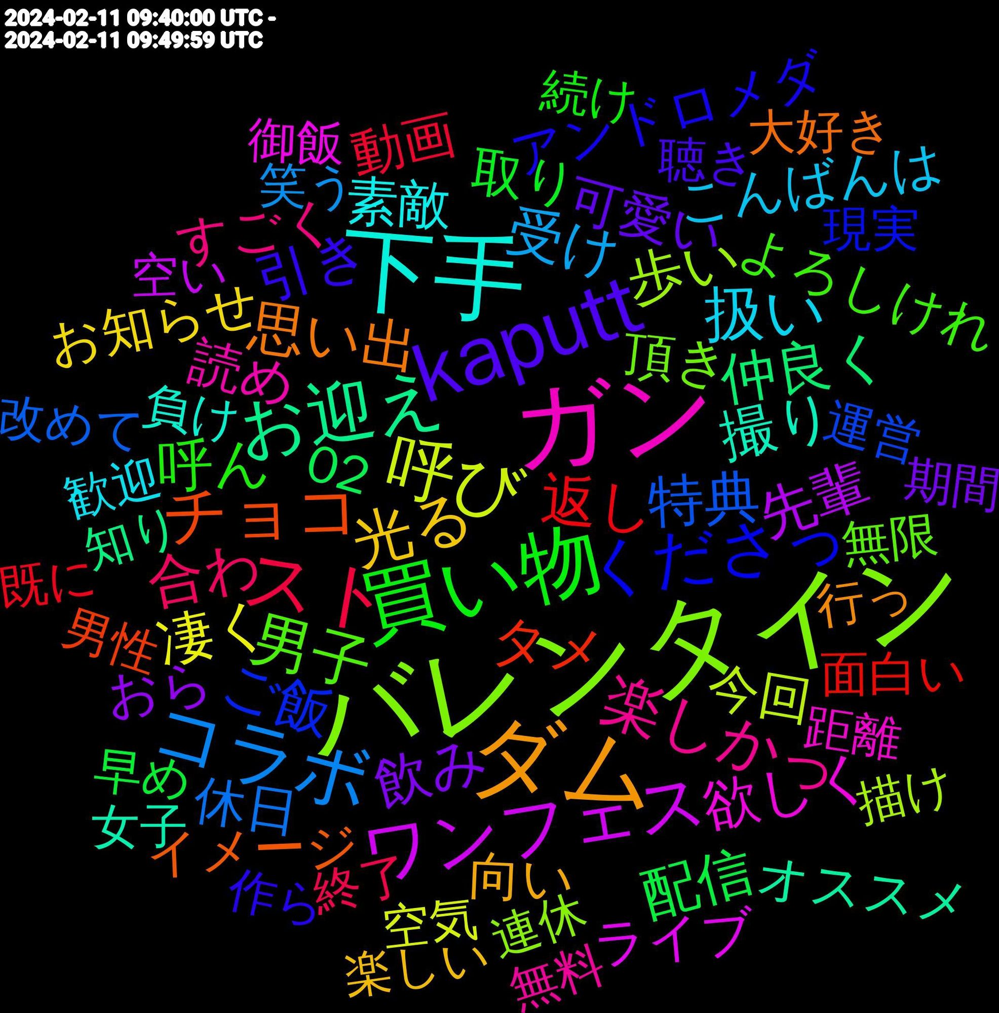 Word Cloud; its top words (sorted by weighted frequency, descending):  バレンタイン, ガン, 下手, ダム, kaputt, 買い物, スト, コラボ, 呼び, ワンフェス, お迎え, チョコ, くださっ, 男子, 楽しかっ, 扱い, 光る, 飲み, 配信, 返し, 特典, 歩い, 欲しく, 撮り, 思い出, 引き, 呼ん, 合わ, 受け, 凄く, 先輩, 仲良く, タメ, ご飯, 頂き, 読め, 素敵, 向い, 可愛い, 取り, 動画, 休日, 今回, ライブ, オススメ, イメージ, アンドロメダ, よろしけれ, すごく, こんばんは, お知らせ, おら, 02, 面白い, 運営, 連休, 距離, 負け, 行っ, 聴き, 続け, 終了, 笑う, 空気, 空い, 知り, 男性, 現実, 無限, 無料, 歓迎, 楽しい, 期間, 早め, 既に, 改めて, 描け, 御飯, 女子, 大好き, 作ら, 今夜, 主人公, 上手い, モン, ホテル, フレンド, フィギュア, コンビニ, カフェ, イベント, わん, わい, ちょ, ぜひ, 買わ, 買い, 豆腐, 花粉, 答え, 目標, 現状, 現在, 無い, 比べ, 楽しん, 性癖, 帰っ, 夕方, 変わる, 固定, 合う, 反応, 勝手, 初めて, 再掲, 休憩, 企業, 今日, 京都, ワン, フォロバ, ソロ, キャラ, カラー, ウマ, にとって, なう, どちら, っていう, ちい, それでも, すぎ, しろ, さて, いただけ, ありがとう, youtu, 食べ, 離れ, 運転, 追加, 迷っ, 近い, 解釈, 覚え, 見れ, 見つけ, 褒め, 行動, 行こ, 落書き, 聞く, 結果, 紹介, 皆さん, 生きる, 無し, 次第, 概念, 有名, 最強, 映像, 方々, 攻撃, 挨拶, 投げ, 感動, 感じる, 嬉しい, 嬉し, 女の子, 失礼, 大切, 大きい, 夕飯, 可哀想, 半分, 募集, 久々, 世代, リア, ランク, プラス, フォロー, バス, ハマっ, ニコニコ, チーム, センス, スマ, ゲーム, イラスト, やる気, まとめ, ひとつ, ばっか, はじめまして, ねん, どうにか