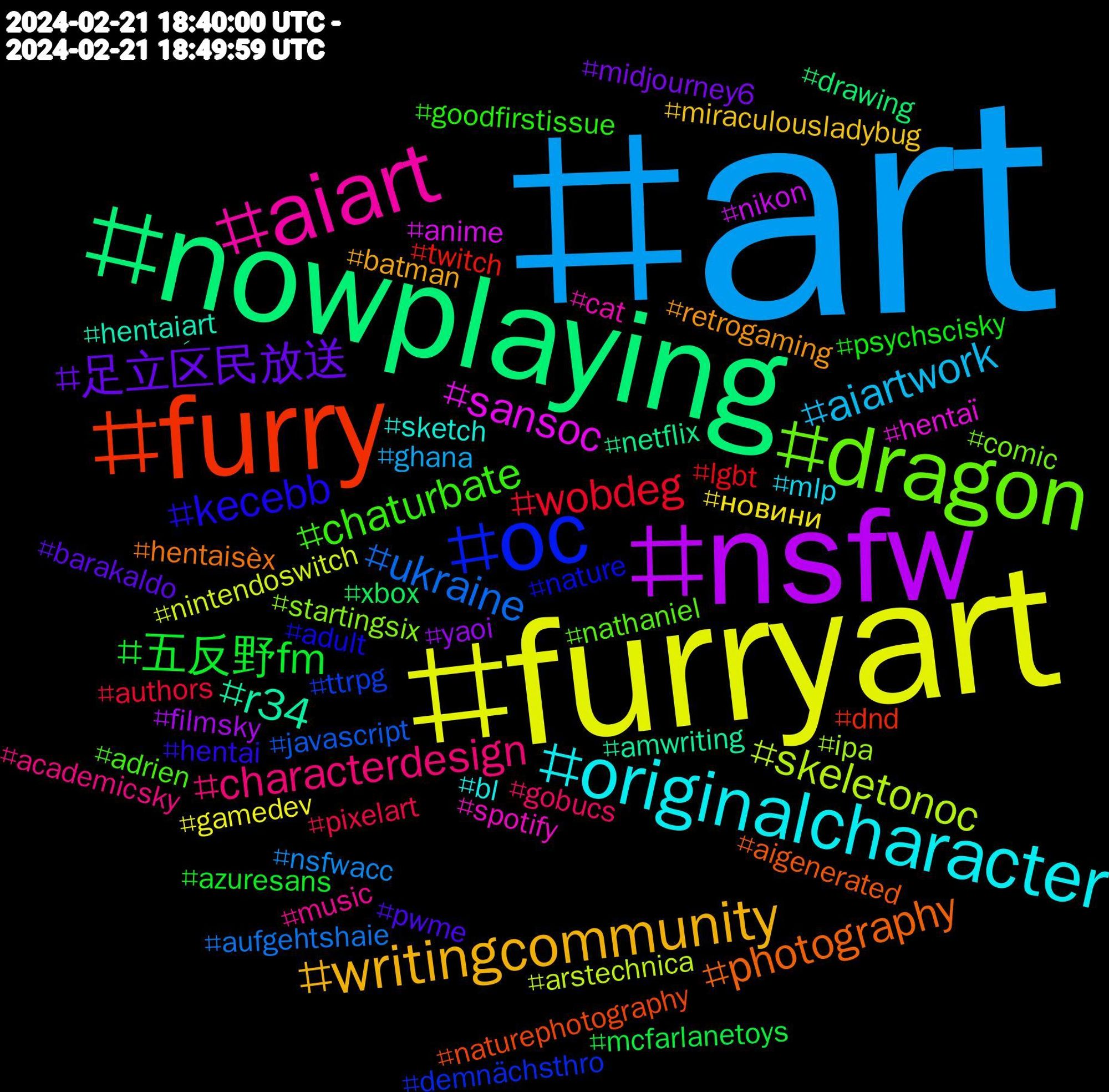 Hashtag Cloud; its hashtagged words/phrases (sorted by weighted frequency, descending):  art, furryart, nsfw, nowplaying, furry, oc, dragon, aiart, originalcharacter, writingcommunity, 足立区民放送, 五反野fm, wobdeg, ukraine, skeletonoc, sansoc, r34, photography, kecebb, chaturbate, characterdesign, aiartwork, новини, yaoi, xbox, twitch, ttrpg, startingsix, spotify, sketch, retrogaming, pwme, psychscisky, pixelart, nsfwacc, nintendoswitch, nikon, netflix, naturephotography, nature, nathaniel, music, mlp, miraculousladybug, midjourney6, mcfarlanetoys, lgbt, javascript, ipa, hentaï, hentaiِart, hentaisèx, hentai, goodfirstissue, gobucs, ghana, gamedev, filmsky, drawing, dnd, demnächsthro, comic, cat, bl, batman, barakaldo, azuresans, authors, aufgehtshaie, arstechnica, anime, amwriting, aigenerated, adult, adrien, academicsky