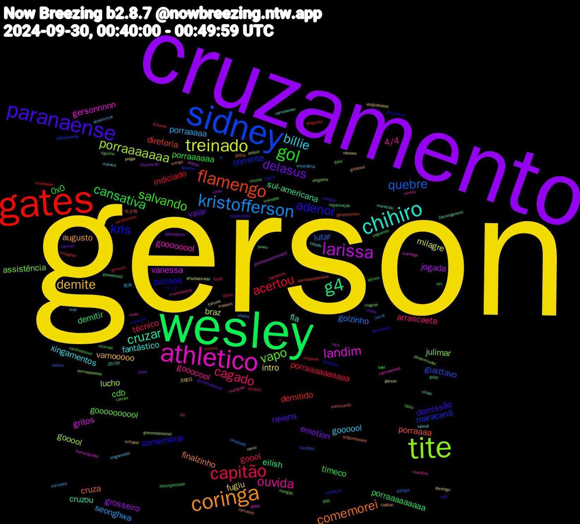 Word Cloud; its top words (sorted by weighted frequency, descending):  gerson, cruzamento, wesley, gates, sidney, tite, athletico, chihiro, coringa, paranaense, gol, capitão, kristofferson, treinado, larissa, g4, flamengo, kris, vapo, ouvida, billie, demite, delasus, cansativa, acertou, quebre, porraaaaaaa, landim, cruzar, comemorei, adenor, salvando, cagado, porraaaaa, intro, grosseiro, demitir, demitido, maracanã, julimar, goooooool, fantástico, augusto, ravens, porraaaaaa, goool, golzinho, braz, vanessa, sul-americana, porraaaa, porraaa, goooooooool, gooooool, goooool, fugiu, emotion, porraaaaaaaaa, indiciado, gusttavo, gooool, gersonnnnn, fla, finalzinho, demissão, 0x0, técnico, seonghwa, milagre, jogada, eilish, diretoria, corrente, assistência, 4/4, xingamentos, vamooooo, vaiar, timeco, porraaaaaaaaaa, lutar, lucho, gritos, cruzou, cruza, comemorar, cdb, arrascaeta, 呪術, vamooo, vaias, treinador, timinho, sabonetando, porraaaaaaaa, mula, merecido, mengo, mengao, latinos, jogadores, inicial, gérson, goooooooooooooool, gooooooool, gersonnnnnn, gersoneca, figurino, cruzamentos, cruz, critiquei, chuta, caralhoooooo, caralhooooo, canobbio, aleluia, warnings, villani, vergonhaaaaa, tática, torcida, soberba, sampaoli, pulgar, passaporte, organização, milagres, medíocre, magras, macetou, lateral, greatest, goooooooooool, golll, gersonn, gabigol, fortuna, flamenguista, flamengooooo, esforçando, comecou, campo, bill, athletico-pr, 月曜日, único, zagueiros, xingando, vt, vergonha, vamooooooo, vamoooooo, vamoooo, vagabundos, uzumaki, tático, sheilla, remo, raça, puxou, porraaaaaaaaaaa, oposição, mengão, mengudo, maraca, madson, laterais, lari, incansável, heleno, gooooooooooool, golllll, gollll, glória, gersonnnn, gaza, flerte, entenderia, domingo, disposição, desorganizado, desgosto, deserto, desanimador, correu, catado, capitao, cap, babi, arrepiei, arrepiada, arquibancada, arame, 29/09, 生き物, パンダ, ídolo, yr, xingamento, vergonhaaaa