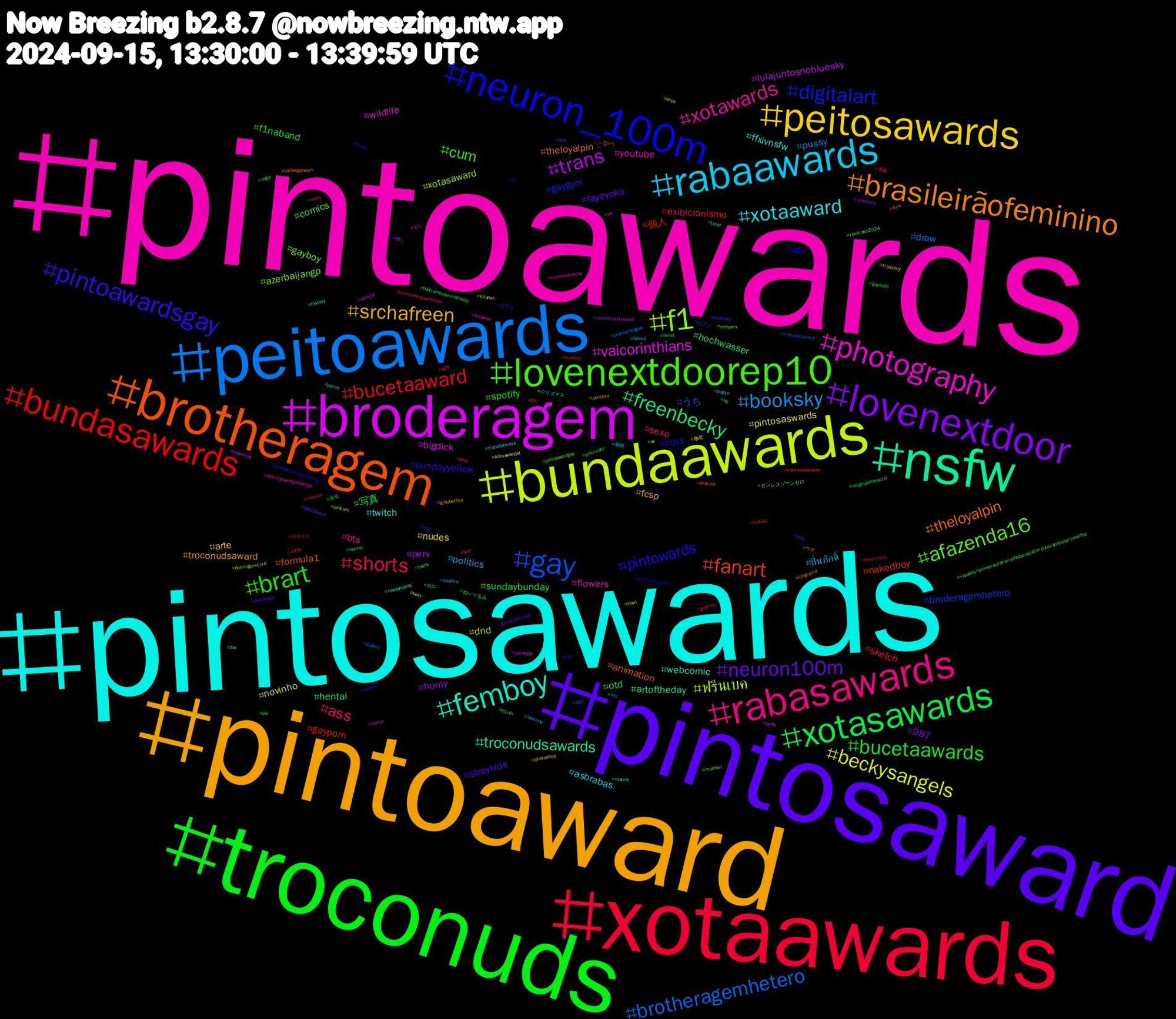 Hashtag Cloud; its hashtagged words/phrases (sorted by weighted frequency, descending):  pintoawards, pintosawards, pintoaward, pintosaward, troconuds, xotaawards, peitoawards, bundaawards, broderagem, nsfw, brotheragem, neuron_100m, lovenextdoorep10, rabasawards, rabaawards, peitosawards, lovenextdoor, xotasawards, bundasawards, gay, f1, photography, femboy, brasileirãofeminino, pintoawardsgay, brart, shorts, booksky, beckysangels, trans, freenbecky, fanart, digitalart, afazenda16, xotawards, xotaaward, srchafreen, neuron100m, bucetaawards, bucetaaward, brotheragemhetero, ฟรีนเบค, vaicorinthians, troconudsawards, theloyalpin, pintowards, cum, ass, ปิ่นภักดิ์, nudes, horny, hochwasser, gayporn, broderagemhetero, azerbaijangp, youtube, twitch, troconudsaward, straykids, spotify, sketch, pussy, novinho, lulajuntosnobluesky, hentai, formula1, coys, comics, bts, asbrabas, arte, 987, 写真, 個人, うち, xotasaward, wildlife, webcomic, theloyalpin𓇢𓆸, sundayyellow, sundaybunday, sexo, politics, pintosaswards, perv, otd, nakedboy, gaygym, gayboy, flowers, ffxivnsfw, fcsp, fayeyoko, f1naband, exibicionismo, draw, dnd, bigdick, artoftheday, animation, afc, 리노, 青春, 映画, 敬老, 推し, 光る, ポケスリ, ピアノ, ゼンレスゾーンゼロ, ゼン, クリスマス, ウマ, はてな, ぬいぐるみ, ぬい, wip, wien, vsinger, vazados#porno#putaria#safada#adulto#puta#boquete#novinha, vamossaopaulo, up, twink, troconudsawds, transformers, transboy, thfc, thetraineeseriesfinalep, thearchers, tgirl, teen, teammdt, tarot, takleegenesis, sundaymorningreading, suga, sissy, shakira, sexy, saoxsccp, sanrio, rule34, rpg, rockinrio2024, rm, readandplay, punheta, psicologia, procreate, premierleaguenaespn, premierleague, precum, pornogay, porno, podcast, pintoawardsdia, pintoawardgay, pika, piastri, photoshop, peitoaward, originalcharacter, nofap, nintendoswitch, mucilon, mclaren, marvel, longcovid, lmsy, life, lgbt, leeknow, klimawandel, kleinekunstklasse, inmet, incesto, hsvssv, hq, horror, history, glauberfica, genshinimpact, gaynude, gaymen, gaybro, futanari, funny, ftm, free, ff14ss, fetish, feet, fallout, ev, erp, enhypen, econsky, econjmp, domingorecord, domingoamigosdaliga