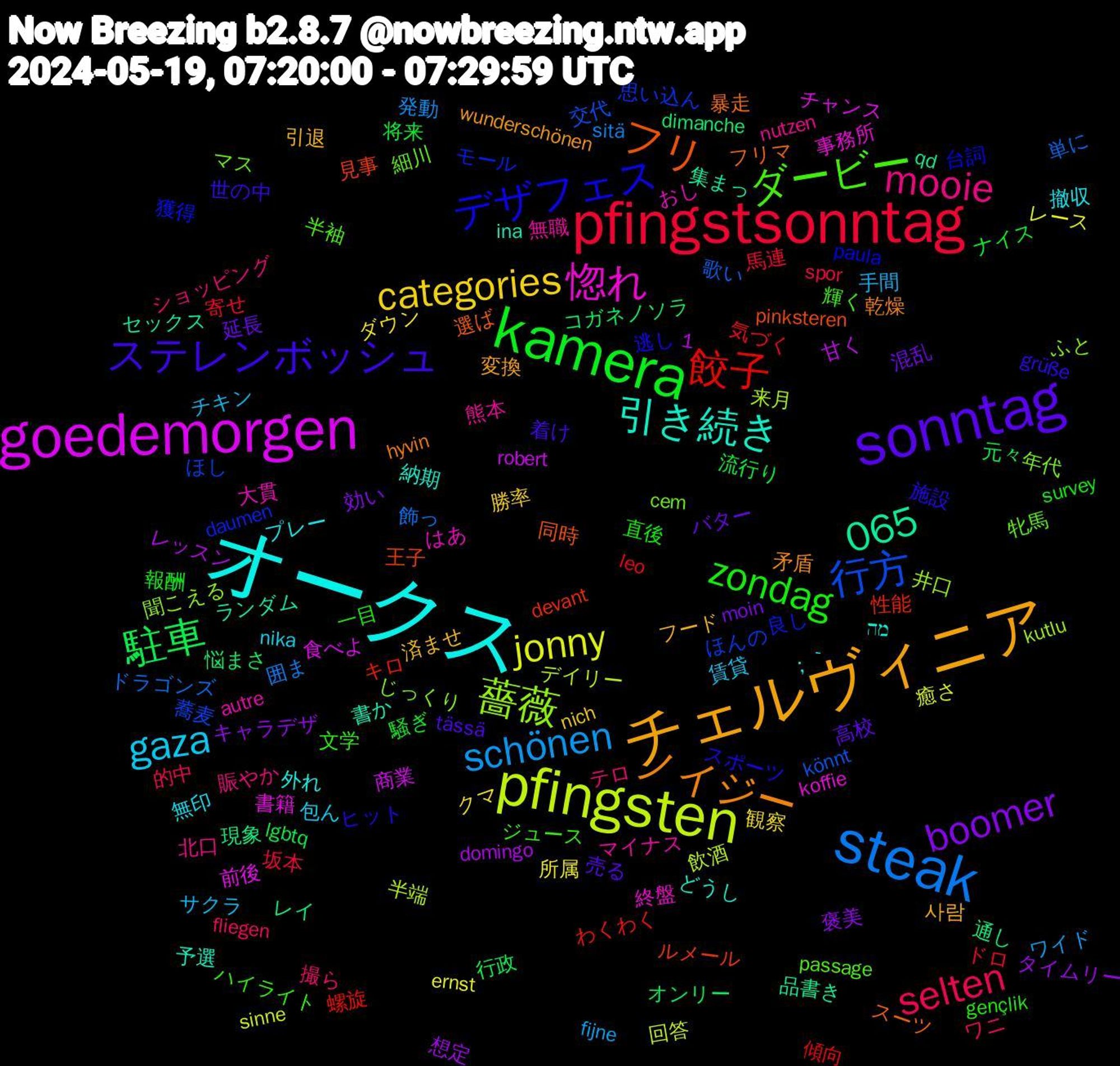 Word Cloud; its top words (sorted by weighted frequency, descending):  オークス, チェルヴィニア, sonntag, kamera, pfingstsonntag, steak, pfingsten, goedemorgen, 1,065, フリ, デザフェス, ダービー, mooie, gaza, categories, boomer, 駐車, 餃子, 行方, 薔薇, 惚れ, 引き続き, ノイジー, ステレンボッシュ, zondag, selten, schönen, jonny, 通し, 見事, 良し, 細川, 無職, 撤収, 引退, 延長, 将来, 寄せ, 単に, 半端, 前後, ランダム, フリマ, ヒット, ハイライト, テロ, チキン, ダウン, タイムリー, コガネノソラ, キロ, ほんの, じっくり, おし, מה, wunderschönen, tässä, survey, spor, sitä, sinne, robert, qd, pinksteren, paula, passage, nutzen, nika, nich, moin, lgbtq, leo, könnt, kutlu, koffie, ina, hyvin, grüße, gençlik, fliegen, fijne, ernst, domingo, dimanche, devant, daumen, cem, autre, ；｀, 사람, 高校, 騒ぎ, 馬連, 飾っ, 飲酒, 食べよ, 集まっ, 選ば, 逃し, 輝く, 賑やか, 賃貸, 観察, 褒美, 行政, 螺旋, 蕎麦, 聞こえる, 終盤, 納期, 矛盾, 着け, 直後, 的中, 発動, 癒さ, 甘く, 現象, 王子, 獲得, 牝馬, 熊本, 無印, 済ませ, 混乱, 流行り, 気づく, 歌い, 来月, 書籍, 書か, 暴走, 施設, 文学, 撮ら, 手間, 所属, 想定, 悩まさ, 性能, 思い込ん, 年代, 大貫, 外れ, 変換, 売る, 報酬, 坂本, 囲ま, 回答, 商業, 品書き, 同時, 台詞, 半袖, 北口, 包ん, 勝率, 効い, 元々, 傾向, 交代, 井口, 事務所, 予選, 乾燥, 世の中, 一目, ワニ, ワイド, レース, レッスン, レイ, ルメール, モール, マス, マイナス, プレー, フード, バター, ナイス, ドロ, ドラゴンズ, デイリー, チャンス, セックス, スーツ, スポーツ, ジュース, ショッピング, サクラ, クマ, キャラデザ, オンリー, わくわく, ほし, ふと, はあ, どうし, てえ