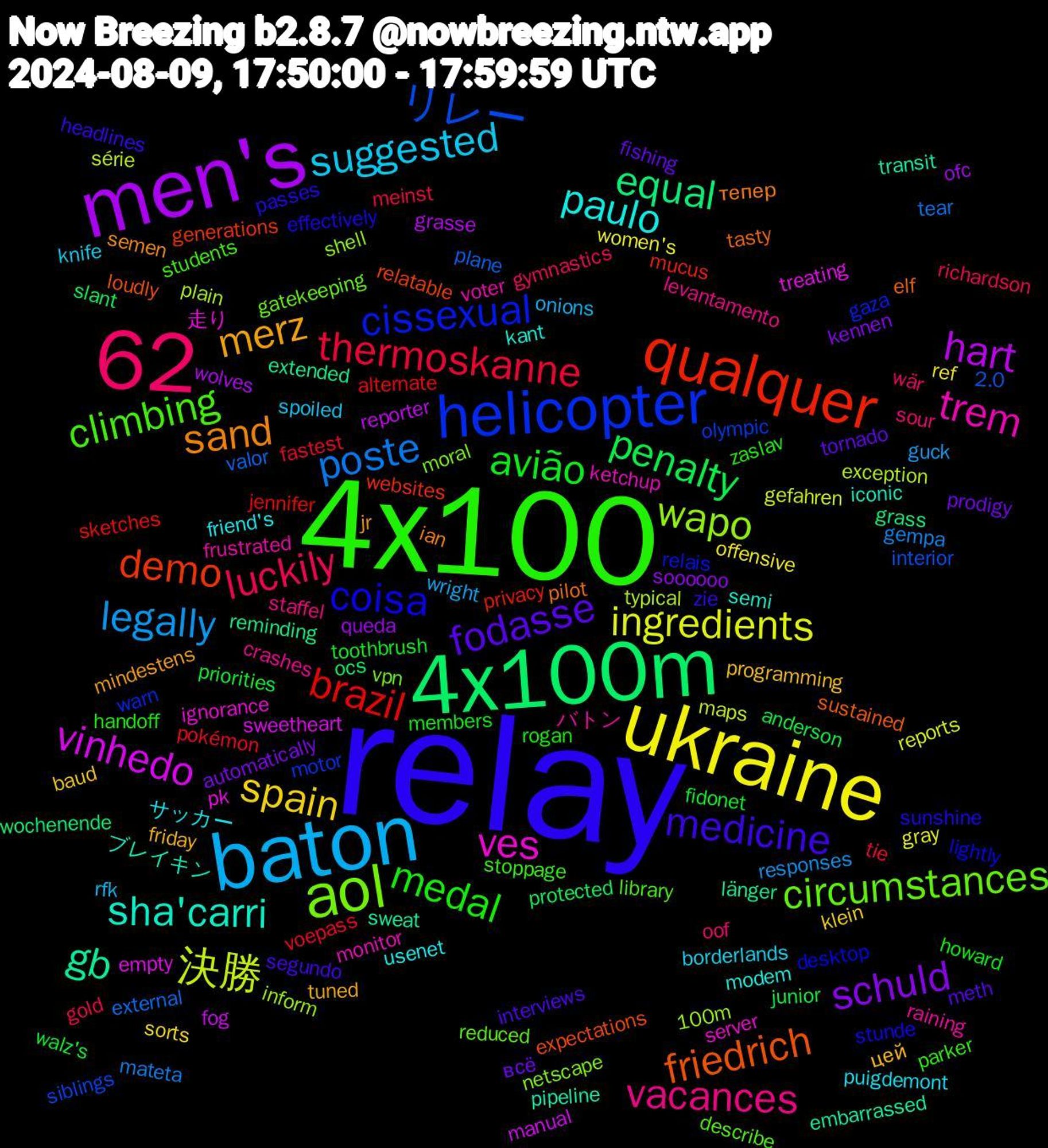 Word Cloud; its top words (sorted by weighted frequency, descending):  relay, 4x100, baton, ukraine, men's, 62, 4x100m, qualquer, helicopter, aol, trem, paulo, merz, fodasse, avião, thermoskanne, poste, 決勝, vinhedo, gb, friedrich, coisa, climbing, vacances, suggested, spain, schuld, penalty, brazil, リレー, wapo, ves, sha'carri, sand, medicine, medal, luckily, legally, ingredients, hart, equal, demo, cissexual, circumstances, バトン, サッカー, цей, всё, walz's, voepass, valor, typical, treating, transit, tasty, sunshine, stoppage, sour, rfk, ref, queda, protected, privacy, olympic, netscape, ketchup, kant, jr, interviews, howard, gold, gempa, gefahren, fog, extended, expectations, desktop, describe, crashes, borderlands, baud, automatically, anderson, alternate, 2.0, 100m, 走り, ブレイキン, тепер, zie, zaslav, wär, wright, women's, wolves, wochenende, websites, warn, vpn, voter, usenet, tuned, tornado, toothbrush, tie, tear, série, sweetheart, sweat, sustained, stunde, students, staffel, spoiled, sorts, soooooo, slant, sketches, siblings, shell, server, semi, semen, segundo, rogan, richardson, responses, reports, reporter, reminding, relatable, relais, reduced, raining, puigdemont, programming, prodigy, priorities, pokémon, plane, plain, pk, pipeline, pilot, passes, parker, oof, onions, offensive, ofc, ocs, mucus, motor, moral, monitor, modem, mindestens, meth, members, meinst, mateta, maps, manual, länger, loudly, lightly, library, levantamento, knife, klein, kennen, junior, jennifer, interior, inform, ignorance, iconic, ian, headlines, handoff, gymnastics, guck, gray, grasse, grass, generations, gaza, gatekeeping, frustrated, friend's, friday, fishing, fidonet, fastest, external, exception, empty, embarrassed, elf, effectively