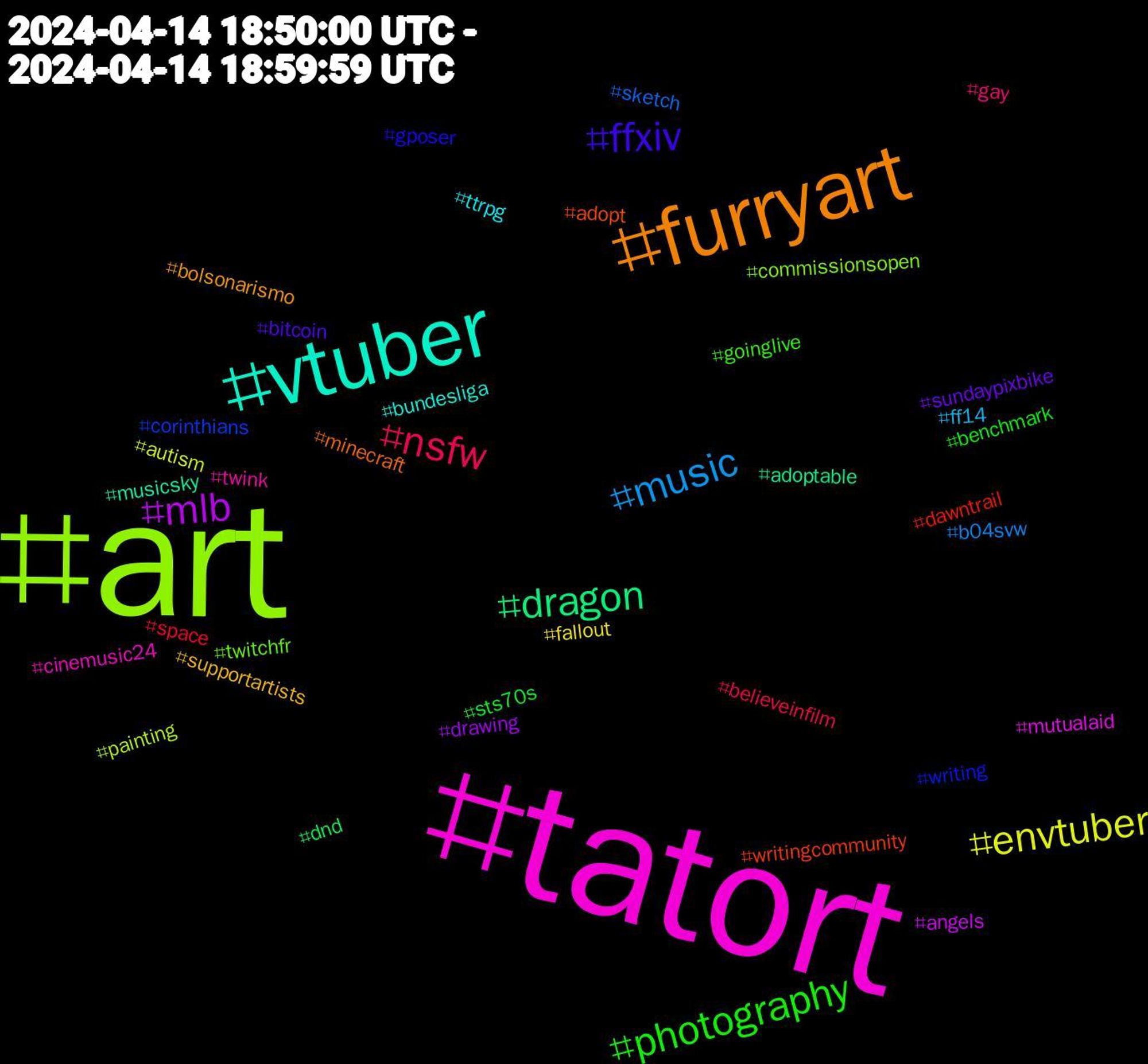 Hashtag Cloud; its hashtagged words/phrases (sorted by weighted frequency, descending):  art, tatort, vtuber, furryart, ffxiv, photography, nsfw, music, envtuber, mlb, dragon, writingcommunity, writing, twitchfr, twink, ttrpg, supportartists, sundaypixbike, sts70s, space, sketch, painting, mutualaid, musicsky, minecraft, gposer, goinglive, gay, ff14, fallout, drawing, dnd, dawntrail, corinthians, commissionsopen, cinemusic24, bundesliga, bolsonarismo, bitcoin, benchmark, believeinfilm, b04svw, autism, angels, adoptable, adopt