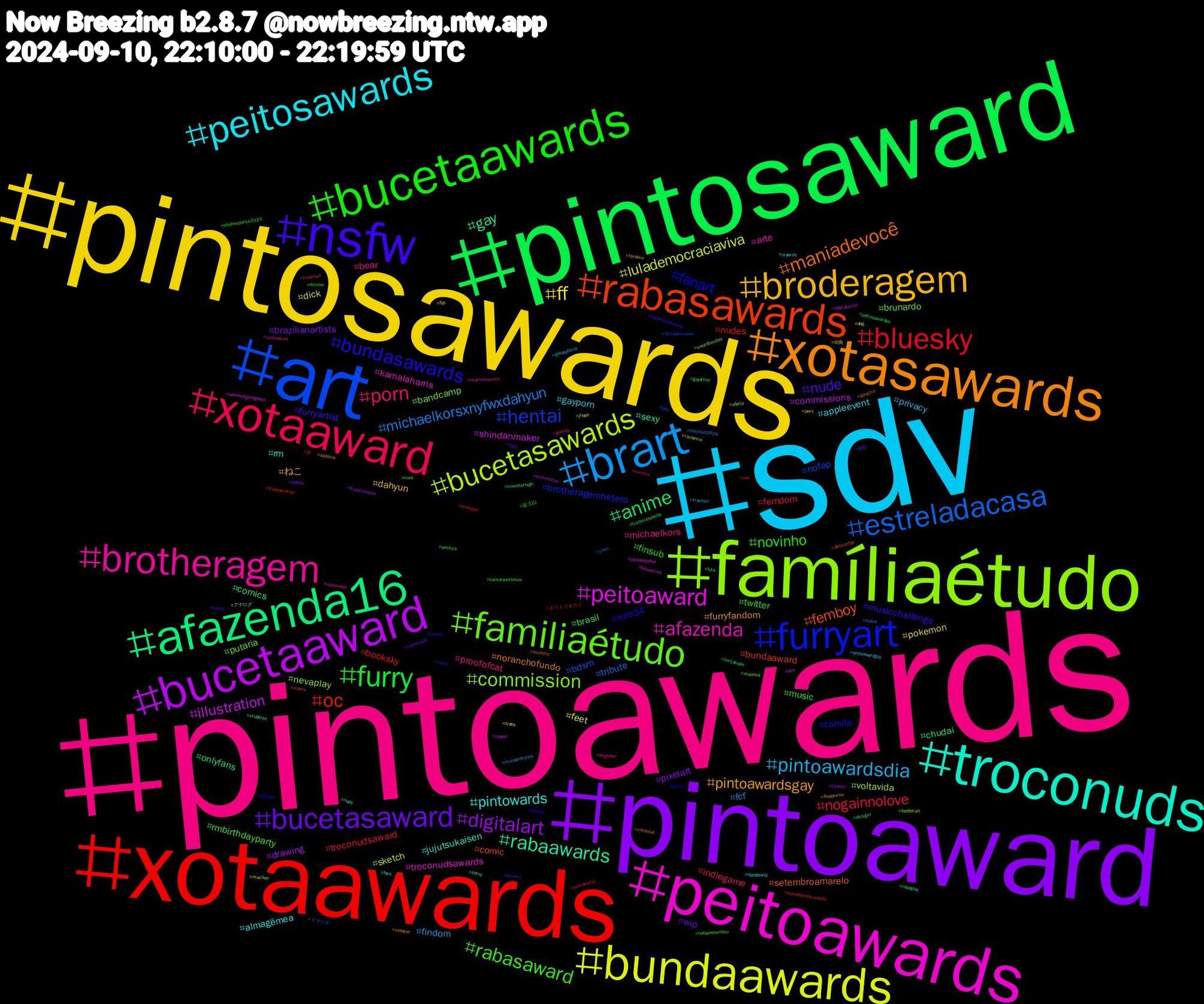 Hashtag Cloud; its hashtagged words/phrases (sorted by weighted frequency, descending):  pintoawards, sdv, pintosawards, pintoaward, pintosaward, xotaawards, art, famíliaétudo, peitoawards, troconuds, xotasawards, nsfw, bucetaawards, xotaaward, brart, bundaawards, bucetaaward, afazenda16, rabasawards, furryart, familiaétudo, brotheragem, peitosawards, broderagem, bucetasaward, furry, bluesky, estreladacasa, bucetasawards, peitoaward, rabaawards, maniadevocê, bundasawards, rabasaward, porn, pintoawardsdia, ff, digitalart, anime, oc, hentai, commission, afazenda, pintowards, pintoawardsgay, nude, novinho, nogainnolove, michaelkorsxnyfwxdahyun, lulademocraciaviva, illustration, gay, femboy, fanart, putaria, michaelkors, gayporn, dahyun, brazilianartists, brasil, booksky, bdsm, voltavida, troconudsawards, rm, noranchofundo, musicchallenge, music, indiegame, findom, feet, drawing, chudai, bundaaward, brotheragemhetero, bandcamp, arte, almagêmea, ねこ, wip, twitter, troconudsaward, tribute, sketch, shindanmaker, sexy, setembroamarelo, rule34, rmbirthdayparty, proofofcat, privacy, pokemon, pixelart, onlyfans, nudes, nofap, nevaplay, kamalaharris, jujutsukaisen, furryfandom, furryartist, finsub, femdom, fcf, dick, commissions, comics, comic, camila, brunardo, bear, appleevent, 街角, 短歌, 富士山, キリトリセカイ, イマソラ, アナログ, werenotgoingback, vtuberen, voteblue, trump, troconudsawds, troconud, travesti, trans, traditionalart, terçaindie, tercadetremurasdv, tanka, swordtember, submisso, splatoon3, socorro, sigilo, shallwedance2024, semanistia, scalie, rockinrio, repost, rapeplay, punheta, porno, politics, pngtuber, pintoawardgay, perv, peludo, peitosawardss, paz, pau, oferta, ocs, nuds, nsfwtwt, nogainnoloveep6, nofapsetembro, musica, murderdrones, mucilon, morenatsu, monsterhigh, momo, meta, maunna, marvelcomics, manrilo, lovelive, livestream, kamalaunitesus, jjk, jisoo, jhope, jackandjoker, horny, genshin, gaysex, gayartist, games, galaxyforce, fyp, futanari, futa, freepalestine, forçademulher, footfetish, followtrick, foco, findomme, filmsky, fetiche, envtuber, election2024, dog, digitalartist, dickgirl, descontos, debate, cum, conceptart