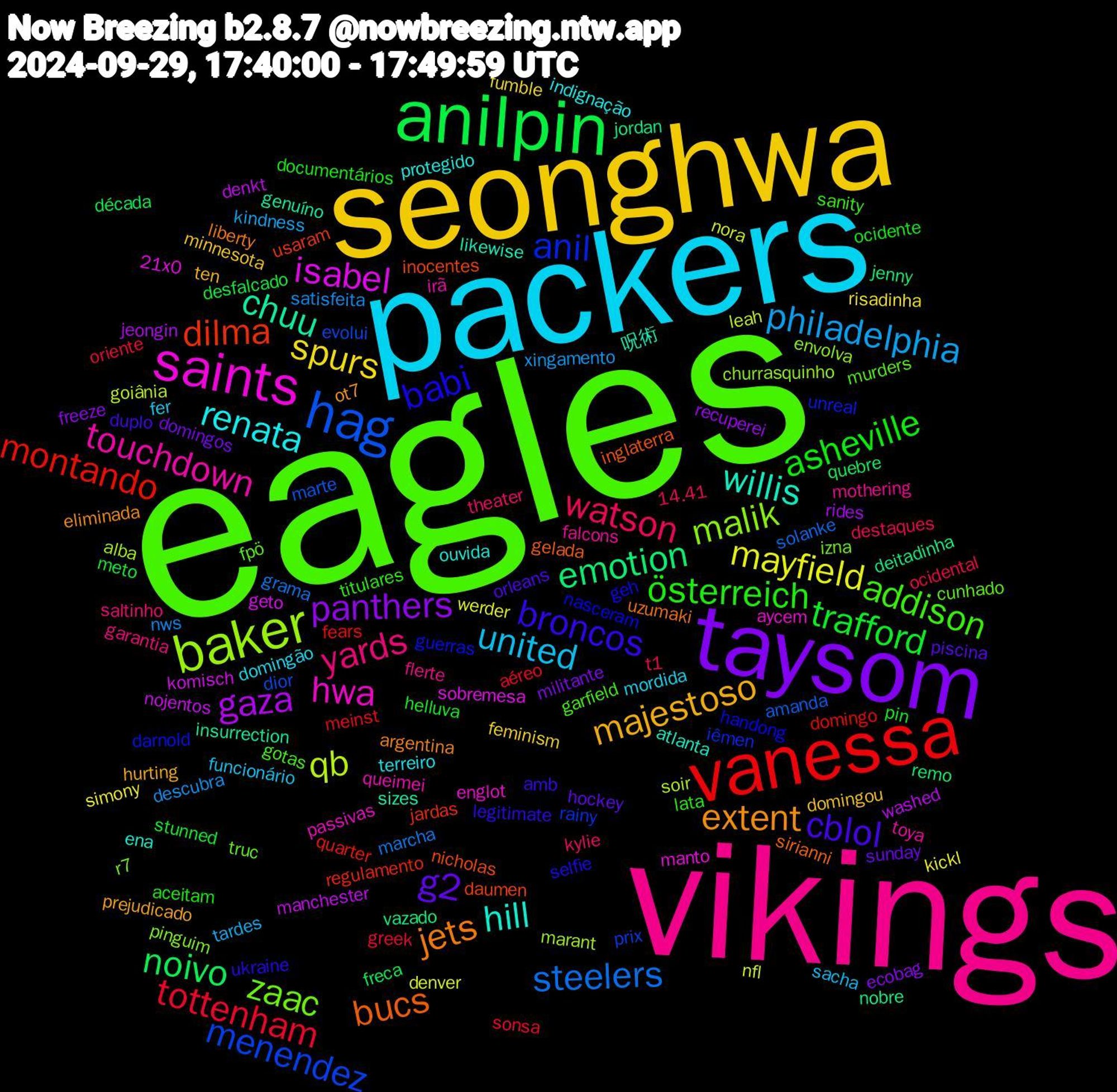 Word Cloud; its top words (sorted by weighted frequency, descending):  eagles, vikings, packers, seonghwa, taysom, anilpin, vanessa, hag, baker, saints, willis, jets, broncos, österreich, watson, philadelphia, mayfield, gaza, emotion, dilma, anil, zaac, touchdown, renata, majestoso, g2, trafford, tottenham, steelers, qb, isabel, chuu, bucs, babi, addison, yards, united, spurs, panthers, noivo, montando, menendez, malik, hwa, hill, extent, cblol, asheville, t1, satisfeita, nfl, manchester, jordan, inocentes, guerras, fpö, falcons, domingão, domingou, domingos, desfalcado, aéreo, amanda, alba, 21x0, 呪術, uzumaki, ukraine, titulares, theater, tardes, simony, rides, remo, regulamento, rainy, r7, queimei, protegido, prejudicado, piscina, pin, oriente, marcha, leah, komisch, insurrection, inglaterra, handong, gotas, flerte, fer, feminism, ecobag, década, domingo, dior, churrasquinho, aycem, atlanta, argentina, amb, aceitam, 14.41, xingamento, werder, washed, vazado, usaram, unreal, truc, toya, terreiro, ten, sunday, stunned, sonsa, solanke, soir, sobremesa, sizes, sirianni, selfie, sanity, saltinho, sacha, risadinha, recuperei, quebre, quarter, prix, pinguim, passivas, ouvida, ot7, orleans, ocidente, ocidental, nws, nora, nojentos, nobre, nicholas, nasceram, murders, mothering, mordida, minnesota, militante, meto, meinst, marte, marant, manto, likewise, liberty, legitimate, lata, kylie, kindness, kickl, jeongin, jenny, jardas, iêmen, izna, irã, indignação, hurting, hockey, helluva, greek, grama, goiânia, geto, genuíno, gelada, geh, garfield, garantia, funcionário, fumble, freeze, freca, fears, evolui, envolva, englot, ena, eliminada, duplo, documentários, destaques, descubra, denver, denkt, deitadinha, daumen, darnold, cunhado