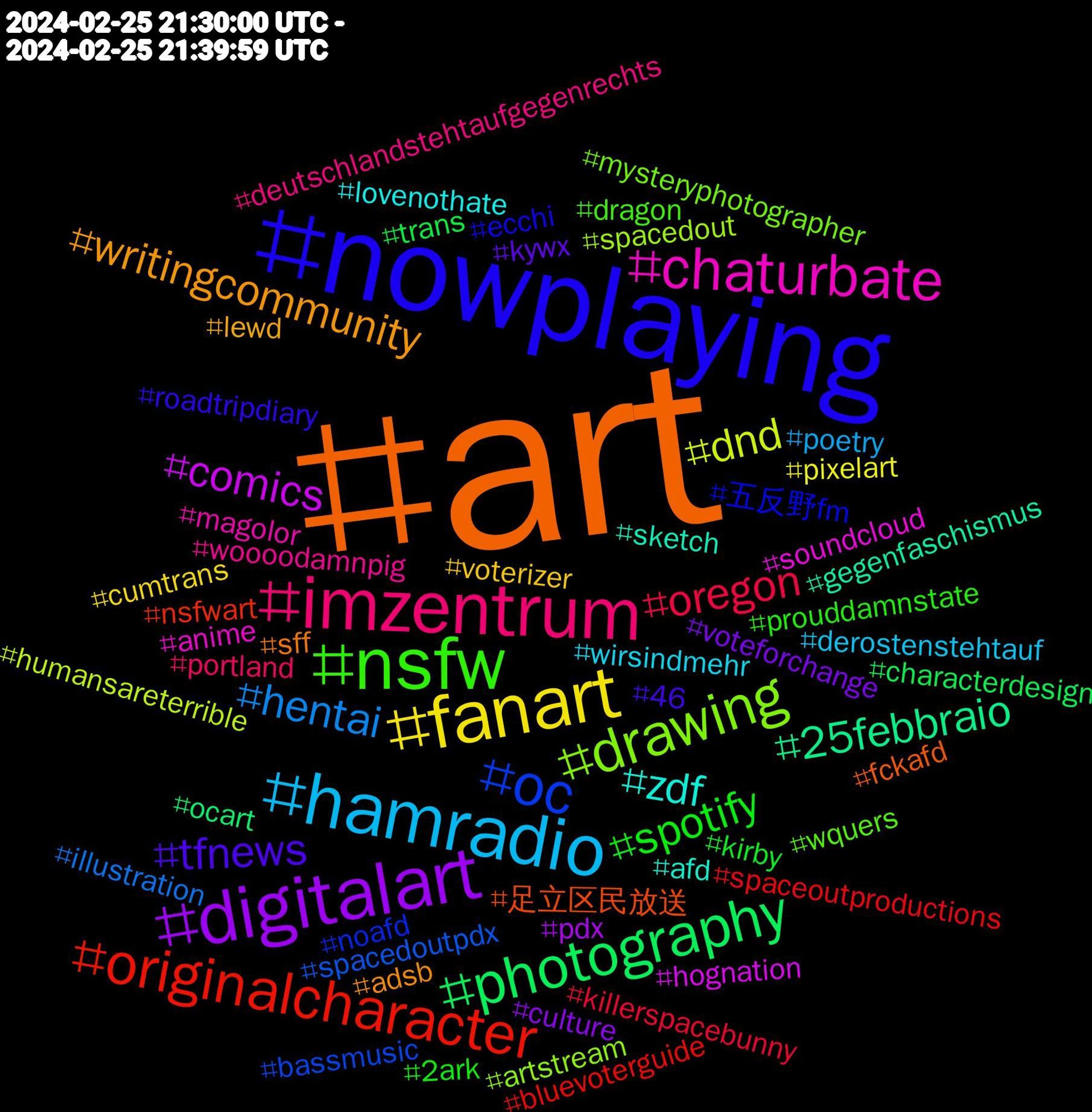 Hashtag Cloud; its hashtagged words/phrases (sorted by weighted frequency, descending):  art, nowplaying, nsfw, imzentrum, hamradio, fanart, digitalart, photography, originalcharacter, oc, drawing, chaturbate, zdf, writingcommunity, tfnews, spotify, oregon, hentai, dnd, comics, 25febbraio, 足立区民放送, 五反野fm, wquers, woooodamnpig, wirsindmehr, voterizer, voteforchange, trans, spaceoutproductions, spacedoutpdx, spacedout, soundcloud, sketch, sff, roadtripdiary, prouddamnstate, portland, poetry, pixelart, pdx, ocart, nsfwart, noafd, mysteryphotographer, magolor, lovenothate, lewd, kywx, kirby, killerspacebunny, illustration, humansareterrible, hognation, gegenfaschismus, fckafd, ecchi, dragon, deutschlandstehtaufgegenrechts, derostenstehtauf, cumtrans, culture, characterdesign, bluevoterguide, bassmusic, artstream, anime, afd, adsb, 46, 2ark