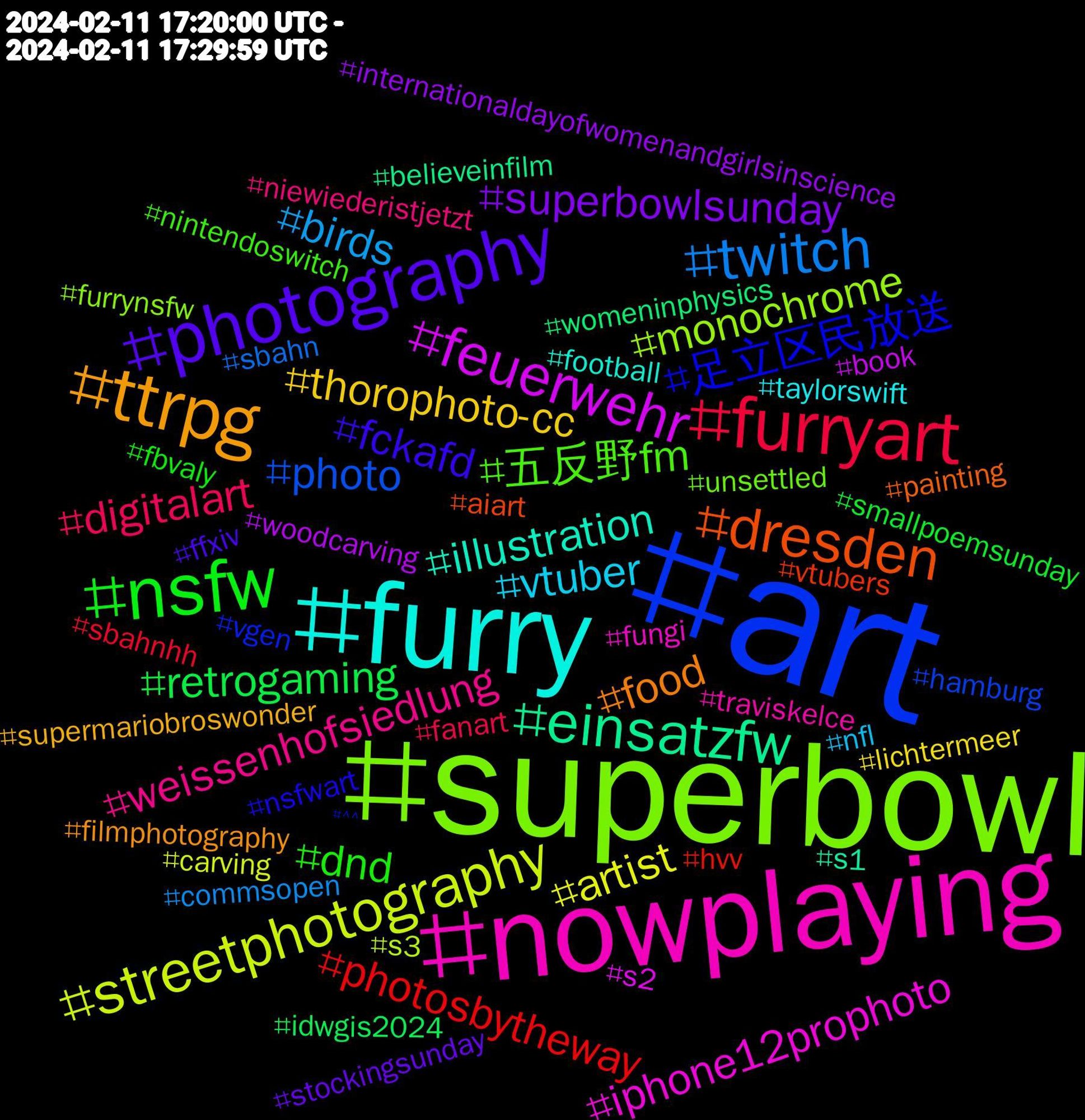 Hashtag Cloud; its hashtagged words/phrases (sorted by weighted frequency, descending):  art, superbowl, nowplaying, furry, ttrpg, photography, nsfw, furryart, twitch, streetphotography, feuerwehr, einsatzfw, dresden, 足立区民放送, 五反野fm, weissenhofsiedlung, vtuber, thorophoto-cc, superbowlsunday, retrogaming, photosbytheway, photo, monochrome, iphone12prophoto, illustration, food, fckafd, dnd, digitalart, birds, artist, woodcarving, womeninphysics, vtubers, vgen, unsettled, traviskelce, taylorswift, supermariobroswonder, stockingsunday, smallpoemsunday, sbahnhh, sbahn, s3, s2, s1, painting, nsfwart, nintendoswitch, niewiederistjetzt, nfl, lichtermeer, internationaldayofwomenandgirlsinscience, idwgis2024, hvv, hamburg, furrynsfw, fungi, football, filmphotography, ffxiv, fbvaly, fanart, commsopen, carving, book, believeinfilm, aiart, ^^#, 49ers, 18thcentury