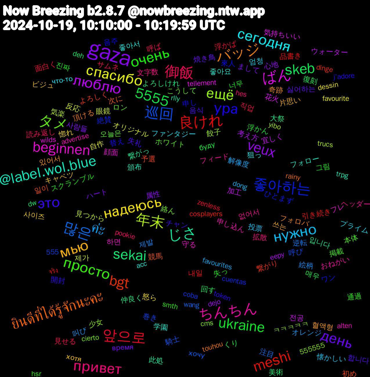 Word Cloud; its top words (sorted by weighted frequency, descending):  gaza, 良けれ, 巡回, ещё, beginnen, @label.wol.blue, バッジ, это, очень, 御飯, ค่ะ, спасибо, люблю, sekai, bgt, 좋아하는, タメ, ちんちん, сегодня, мью, день, ukraine, 5555, 앞으로, 많은, 年末, ばん, じさ, ยินดีที่ได้รู้จักนะคะ, ура, просто, привет, нужно, надеюсь, veux, skeb, meshi, 하면, 좋아요, 있어서, 음식, 그림, 見せる, 絵柄, 眼鏡, 宜しく, 大祭, 初め, 來人, ホワイト, ヘッダー, プライム, キャベツ, まして, くり, จริง, хочу, yibo, wilds, trpg, touhou, token, smth, pookie, favourites, favourite, eepy, dw, dinge, cuentas, cierto, advertise, 555555, 좋아서, 쓰는, 싫어하는, 너무, 面白く, 逆転, 見つから, 花火, 繋がっ, 競馬, 申し, 本体, 文字数, 懐かしい, 惚れ, 属性, 回す, 品書き, 呼び, ㅋㅋㅋㅋㅋ, フレ, フォロー, フォロバ, チャン, スクランブル, サムネ, オレンジ, オリジナル, ウォーター, よろしけれ, よろしく, ひとまず, こうして, おねがい, что-то, хотя, время, буду, zenless, wang, trucs, tellement, rlly, rainy, j'adore, hsr, hes, dong, dessin, dejo, deh, cosplayers, coba, cms, alten, acc, 555, 혈액형, 합니다, 진짜, 직업, 제발, 제가, 전공, 입니다, 일이, 음주, 오늘은, 없어서, 엄청, 사이즈, 사람들, 매우, 내일, 騎士, 餃子, 顔面, 頒布, 頂ける, 開封, 通過, 読み返し, 解像度, 自作, 考え方, 美術, 繋がり, 絶賛, 絡ん, 申し込ん, 狙っ, 片思い, 焼き鳥, 浮かん, 浮かば, 注目, 気楽, 気持ちいい, 此処, 次に, 替え, 掲載, 拡散, 投票, 怒ら, 心地, 復刻, 引き続き, 巻き, 少女, 守る, 学園, 奇跡, 失礼, 失っ, 呼ば, 叫び, 反応, 加工, 仲良く, 予選, ワン, ロン, フィード, ファンタジー, ビジュ, ハート