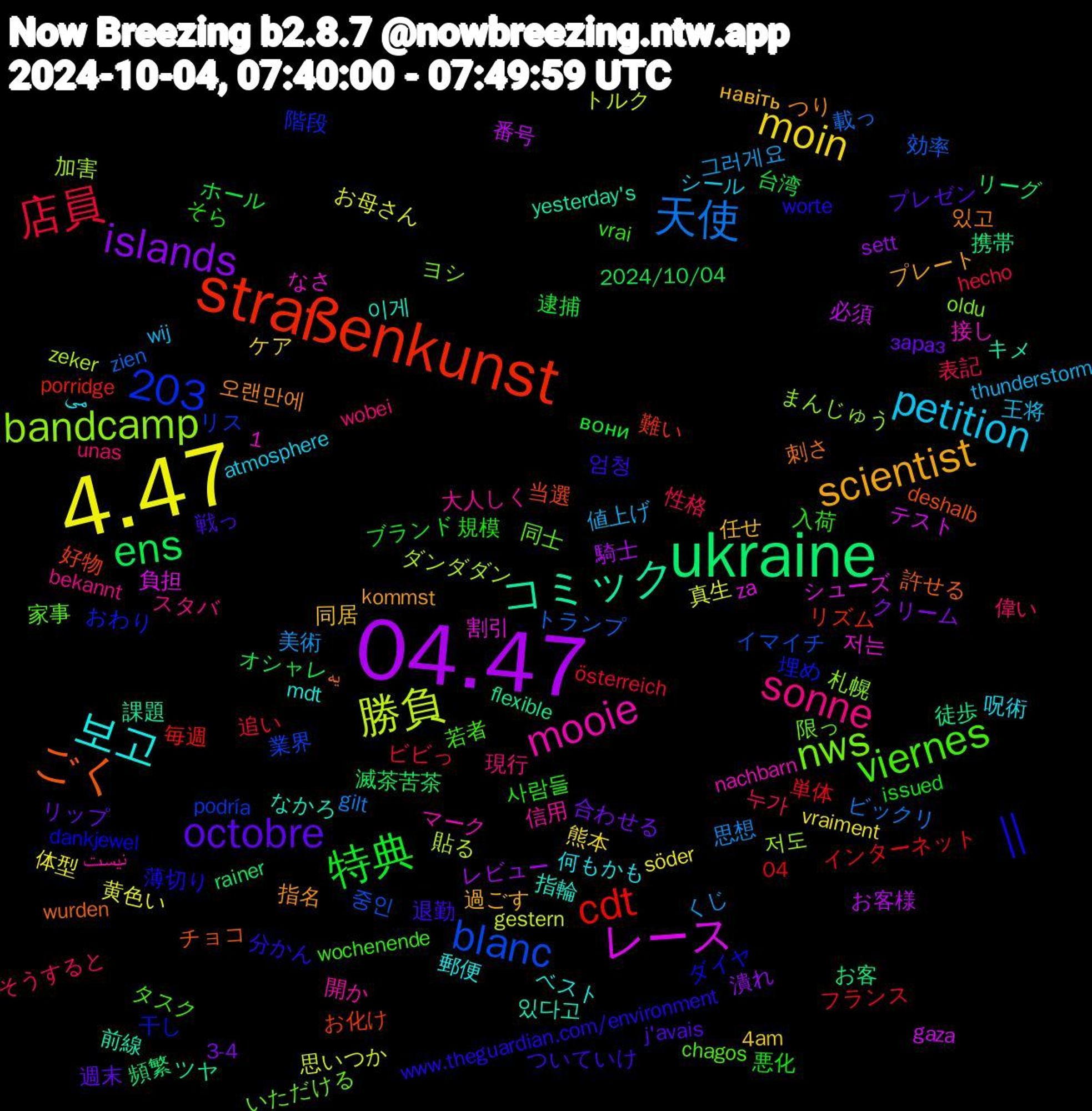 Word Cloud; its top words (sorted by weighted frequency, descending):  4.47, 04.47, ukraine, straßenkunst, nws, mooie, 보고, scientist, octobre, 特典, 店員, 天使, 勝負, レース, コミック, ごく,  || , viernes, sonne, petition, moin, islands, ens, cdt, blanc, bandcamp, 1,203, 이게, 오랜만에, 退勤, 規模, 表記, 美術, 真生, 番号, 携帯, 好物, 埋め, 同士, 信用, 何もかも, 任せ, リップ, ホール, フランス, トランプ, ダンダダン, シューズ, キメ, یه, www.theguardian.com/environment, vrai, unas, thunderstorm, söder, sett, rainer, porridge, podría, oldu, nachbarn, mdt, kommst, j'avais, issued, hecho, gilt, gestern, gaza, flexible, deshalb, dankjewel, chagos, bekannt, atmosphere, 4am, 3-4, 2024/10/04, 04, 중인, 저도, 저는, 있다고, 있고, 엄청, 사람들, 누가, 그러게요, 黄色い, 騎士, 頻繁, 難い, 階段, 限っ, 開か, 郵便, 過ごす, 週末, 逮捕, 追い, 載っ, 貼る, 負担, 課題, 許せる, 薄切り, 若者, 現行, 王将, 熊本, 潰れ, 滅茶苦茶, 毎週, 業界, 札幌, 接し, 指輪, 指名, 戦っ, 悪化, 性格, 思想, 思いつか, 必須, 徒歩, 当選, 干し, 家事, 大人しく, 呪術, 同居, 合わせる, 台湾, 単体, 効率, 加害, 割引, 前線, 刺さ, 分かん, 入荷, 偉い, 値上げ, 体型, レビュー, リーグ, リズム, リス, ヨシ, マーク, ベスト, プレート, プレゼン, ブランド, ビビっ, ビックリ, トルク, テスト, ツヤ, チョコ, ダイヤ, タスク, スタバ, シール, ケア, クリーム, オシャレ, インターネット, イマイチ, まんじゅう, なさ, なかろ, つり, ついていけ, そら, そうすると, くじ, お母さん, お客様, お客, お化け, おわり, いただける, نیست, می, навіть, зараз, вони, österreich, zien, zeker, za, yesterday's, wurden, worte, wochenende, wobei, wij, vraiment, vocals