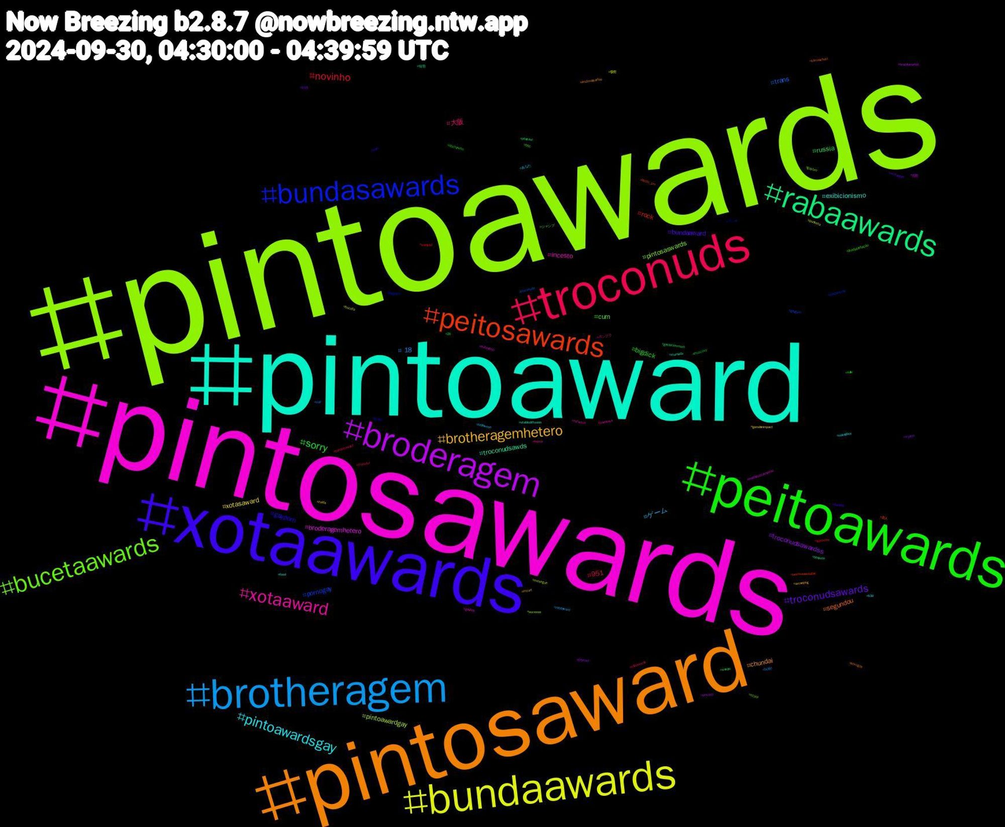 Hashtag Cloud; its hashtagged words/phrases (sorted by weighted frequency, descending):  pintoawards, pintosawards, pintoaward, pintosaward, xotaawards, peitoawards, troconuds, brotheragem, bundaawards, broderagem, rabaawards, peitosawards, bundasawards, bucetaawards, xotaaward, pintoawardsgay, brotheragemhetero, troconudsawards, sorry, novinho, trans, pintoawardgay, broderagemhetero, troconudsawds, segundou, gayporn, cum, 大阪, ゲーム, xotasaward, troconudsawardss, russia, rock, pornogay, pintosaswards, incesto, exibicionismo, chundai, bundaaward, bigdick, 951, +18, 骸骨, 自炊, 短歌, 新人, ランチ, ジャンプ, ガンプラ, あなた, zelda, wquers, wordle, wattpad, troconude, sucesso, submisso, stablediffusion, sexogay, scifi, sale, rolaawards, rabaaward, punheta, poverty, podcast, pintosawardsgay, pastpuzzle, nzpol, nsfwt#rt, nakedboy, myart, mutualaid, muscovy, monster, milf, mesegue, matheuscampeao, mamada, klimaschutz, israel, ilhadatentação, horror, halloween, genshinimpact, gaymen, gaylockerroom, gayhorny, gaygym, gaybro, gayboy, food, erstmalkaffee, dotado, doctorwho, bundasaward, bulge, buceta, brazilianartist, boquete, booth_pm, bigcock, bbc, bareback, b3d, amwriting, 998, 26