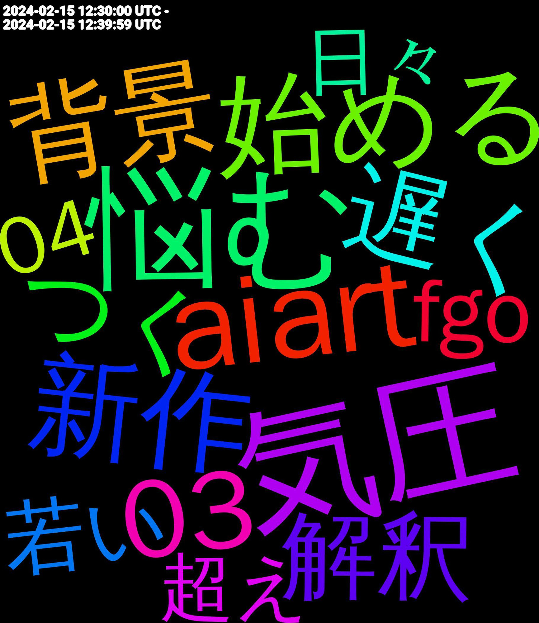 Word Cloud; its top words (sorted by weighted frequency, descending):  気圧, 悩む, aiart, オススメ, 新作, 始める, 03, 遅く, 背景, 劇場, チョコレート, すべて, うま, 解釈, 気に入っ, 映像, 新規, 参考, 入ら, 今夜, パソコン, バレンタイン, バランス, チョコ, スト, つく, つか, かわい, 配信, 途中, 販売, 花粉, 聴き, 立て, 疲れ, 甘い, 気温, 最悪, 時期, 明日, 旦那, 投げ, 小説, 地元, 合う, 制限, 一応, レイ, プロ, アホ, これから, きれ, いくら, fgo, 魔法, 魅力, 香り, 遅れ, 買わ, 認識, 若い, 良き, 筋肉, 種類, 知る, 比べ, 最新, 日本人, 捨て, 意外と, 性格, 待つ, 届く, 届い, 塗り, 困っ, 回っ, 合わ, 動物, 具合, 作ら, 今更, 今度, 予約, 中身, 丁寧, リンク, ランク, サイト, コラボ, わざわざ, もしか, ぬい, ちなみに, いただけ, あんま, あら, 04, 運動, 逃げ, 超え, 読め, 記録, 視聴, 見た目, 聴い, 美味しい, 継続, 痛く, 生きる, 注文, 気づい, 正解, 横浜, 来月, 本気, 最強, 日々, 教え, 描く, 抜け, 意見, 強い, 引い, 年齢, 寒く, 宗教, 安い, 嬉しく, 嬉しかっ, 始まる, 天才, 大丈夫, 地獄, 喜び, 呼ば, 周回, 初心者, 傾向, 保護, 作れる, 人気, ロック, ブログ, ドキドキ, タメ, シーン, ケース, クソ, カード, カメラ, カフェ, オンライン, アクスタ, アイドル, びっくり, だめ, きっと, いれ, ww, tw, ･･･, 過去, 通話, 迷っ, 調整, 読ん, 詰め, 良かっ, 聞い, 美味しかっ, 続き, 終わり, 終わっ, 素敵, 納得, 精神, 笑い, 発生, 現代, 準備, 消え, 決定, 気付い, 残業, 止め, 歌っ, 楽しみ, 未来, 新刊, 感覚, 当たっ, 弁当, 座っ, 帰宅, 嬉し, 夕方, 売り切れ, 執筆, 喜ん