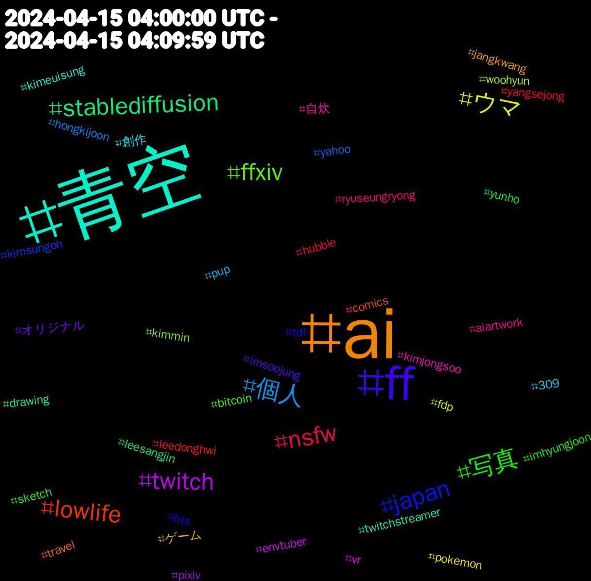 Hashtag Cloud; its hashtagged words/phrases (sorted by weighted frequency, descending):  青空, ai, ff, 写真, nsfw, 個人, ウマ, twitch, stablediffusion, lowlife, japan, ffxiv, 自炊, 創作, ゲーム, オリジナル, yunho, yangsejong, yahoo, woohyun, vr, twitchstreamer, travel, tdf, sketch, ryuseungryong, pup, pokemon, pixiv, leesangjin, leedonghwi, kimsungoh, kimmin, kimjongsoo, kimeuisung, jangkwang, imsoojung, imhyungjoon, hubble, hongkijoon, fdp, envtuber, drawing, comics, bts, bitcoin, aiartwork, 309