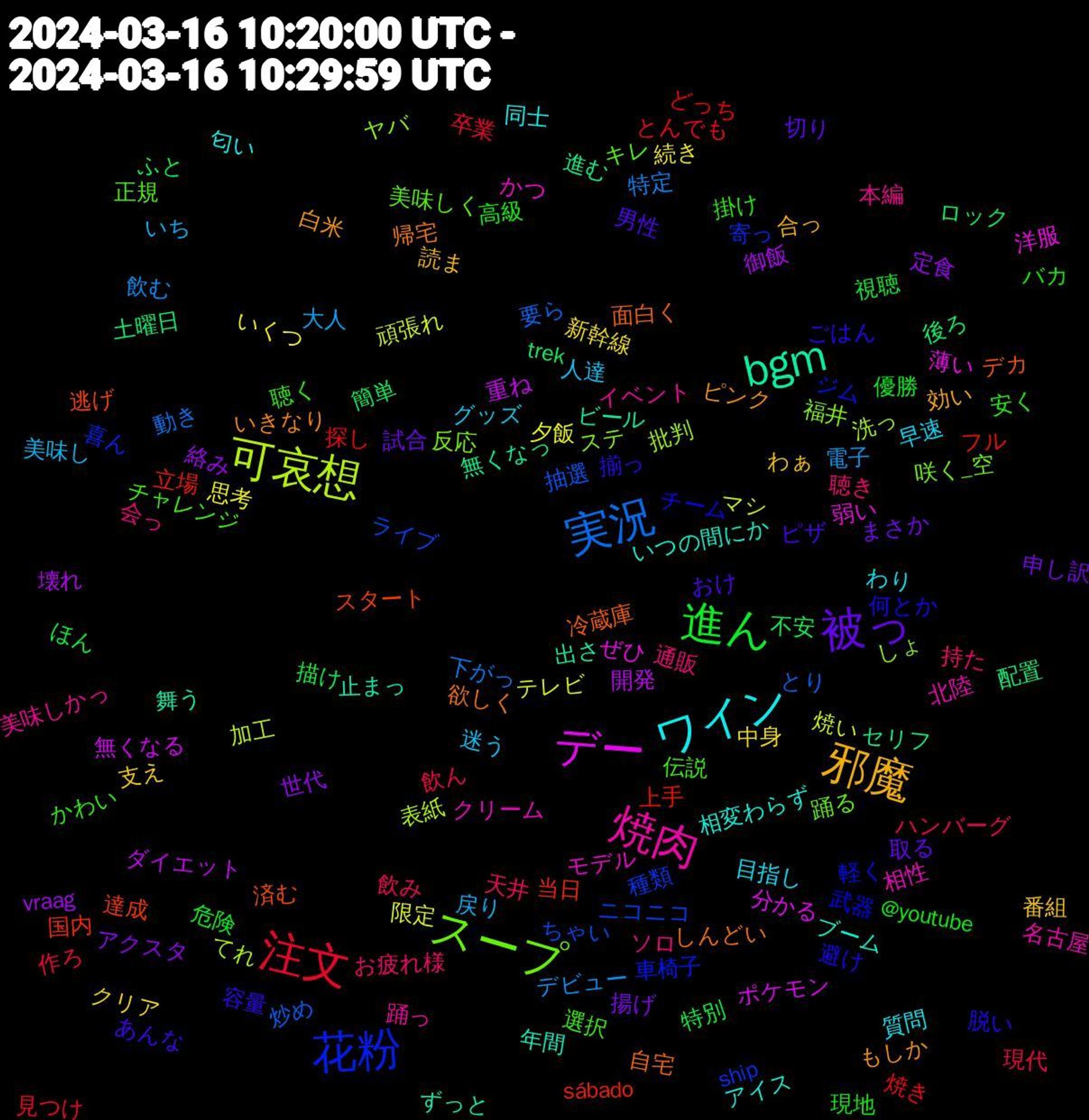 Word Cloud; its top words (sorted by weighted frequency, descending):  花粉, スープ, 焼肉, ワイン, 邪魔, 被っ, 進ん, 注文, 実況, 可哀想, デー, bgm, 面白く, 避け, 選択, 通販, 迷う, 新幹線, 定食, ロック, フル, ニコニコ, ステ, クリーム, アイス, もしか, おけ, @youtube, 飲ん, 飲む, 頑張れ, 重ね, 進む, 逃げ, 軽く, 美味しく, 美味しかっ, 目指し, 番組, 申し訳, 特別, 焼き, 炒め, 洗っ, 洋服, 止まっ, 欲しく, 揃っ, 掛け, 持た, 戻り, 思考, 御飯, 後ろ, 当日, 寄っ, 反応, 北陸, 匂い, 効い, 切り, 優勝, 作ろ, 下がっ, マシ, ポケモン, ビール, デカ, チーム, チャレンジ, ソロ, グッズ, クリア, アクスタ, ふと, どっち, ちゃい, しょ, かつ, いつの間にか, いきなり, あんな, 高級, 飲み, 電子, 限定, 開発, 配置, 達成, 車椅子, 踊る, 踊っ, 質問, 読ま, 試合, 視聴, 見つけ, 要ら, 表紙, 薄い, 舞う, 自宅, 脱い, 聴く, 聴き, 美味し, 続き, 絡み, 簡単, 立場, 種類, 福井, 相性, 相変わらず, 白米, 男性, 現地, 現代, 特定, 焼い, 無くなる, 無くなっ, 済む, 武器, 正規, 本編, 早速, 支え, 揚げ, 描け, 探し, 抽選, 批判, 弱い, 年間, 帰宅, 容量, 安く, 天井, 大人, 夕飯, 壊れ, 土曜日, 国内, 喜ん, 咲く_空, 名古屋, 同士, 合っ, 取る, 危険, 卒業, 動き, 加工, 分かる, 出さ, 冷蔵庫, 何とか, 伝説, 会っ, 人達, 中身, 世代, 不安, 上手, ライブ, ヤバ, モデル, ブーム, ピンク, ピザ, バカ, ハンバーグ, デビュー, テレビ, ダイエット, セリフ, スタート, ジム, キレ, イベント, わり, わぁ, まさか, ほん, とんでも, とり, てれ, ぜひ, ずっと, しんどい, ごはん, かわい, お疲れ様, いち, いくつ, vraag, trek, sábado, ship