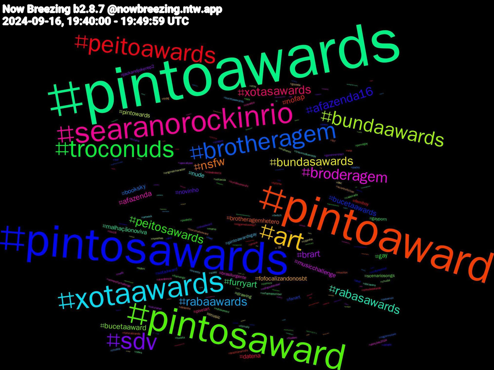 Hashtag Cloud; its hashtagged words/phrases (sorted by weighted frequency, descending):  pintoawards, pintoaward, pintosawards, pintosaward, searanorockinrio, xotaawards, art, sdv, troconuds, peitoawards, brotheragem, bundaawards, broderagem, rabasawards, nsfw, afazenda16, peitosawards, xotasawards, rabaawards, bundasawards, brart, furryart, nofap, bucetaawards, bucetaaward, afazenda, nude, fofocalizandonosbt, novinho, gay, datena, booksky, pintowards, musicchallenge, malhaçãonoviva, brotheragemhetero, xotaaward, scenariosongs, pixelart, pintoawardsgay, music, jackandjokerep2, gayporn, femboy, fanart, drawing, brasilurgente, troconudsawards, troconudsaward, shopee, sex, sessãodatarde, pokemon, originalcharacter, nuds, news, fofocalizando, dhdl, chudai, vazados, twitch, ttrpg, putaria, punheta, nogainnoloveep7, nogainnolove, mulheres, findom, filmsky, fcf, dnd, cadeirada, bundasawardls, bucetasawards, bbc, apocalipse, xotasaward, wip, war, voltavida, universitychallenge, sissy, sciencefiction, rabasaward, pornogay, piroca, packs, novinhas, nofapsetember, nofapseptember, mucilon, minheejinout, meme, ios18, incesto, gozada, genshinimpact, flamengo, fetiche, feet, etsy, eleições2024, docseara, desenho, debate, comics, cidadealerta, chubby, cdzinha, caiunanet, buceta, brazilianartists, bnwo, bdsm, atardeesua, artwork, +18, 슈가, 방탄소년단슈가, 민희진아웃, ドット絵, ستي_بتقول, xotawards, writingcommunity, writers, writer, weeklforlight, waifu, vroid, vrchat, voteblue, vendopack, vazounovinha, vazadosbrasil, vazado, twttaltt42xz, twink, transformers, traicao, thearchers, tgirl, tellonym, sw, suga, submisso, sub, studysky, splatoon3, socialnetwork, show, sexogay, segundou, searagourmet, seara, schlefaz, schengen, satosugu, rundertisch, rpg, rockinriobrasil2024, rockinrio2024, queerart, promoção, privacy, porno, política, pintosawardsgay, pezinho, peitos, pauduro, palmeiras, pack, pablomarçal, or, oilpainting, oferta, nsfwart, novinhos, novinhasafada, novinhalive, noticias, nintendoswitch, nintendo, naruto, marçal, manga, lulajuntosnobluesky, lgbt, leylahayataşkadalet, leitada, kink, jjk, jimin_who, jackandjoker, indiegame, hudutsuzsevda, horror, horny, harriswalz2024, guerreirosdesetembro