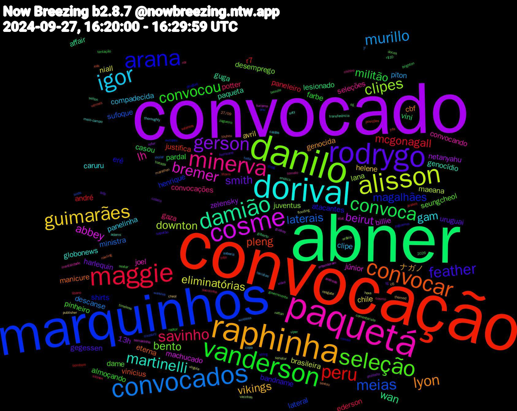 Word Cloud; its top words (sorted by weighted frequency, descending):  convocado, abner, convocação, marquinhos, danilo, paquetá, dorival, raphinha, rodrygo, vanderson, maggie, convocados, alisson, cosme, damião, convocar, arana, seleção, minerva, igor, guimarães, gerson, convoca, peru, meias, clipes, bremer, martinelli, lyon, feather, convocou, savinho, murillo, eliminatórias, beirut, wan, pleng, magalhães, bento, lh, gam, vikings, smith, militão, mcgonagall, laterais, downton, abbey, paqueta, manicure, atacantes, pinheiro, gaza, clipe, chile, zelensky, vini, r7, lateral, juventus, joel, globonews, genocida, gegessen, farbe, ederson, descanse, brasileira, billie, affair, vinícius, shirts, seungcheol, seleções, panelinha, helene, harlequin, casou, andré, sufoque, lana, júnior, genocídio, cbf, bandname, almoçando, potter, piton, niall, netanyahu, lesionado, justifica, henrique, desemprego, convocando, caruru, ナガノ, uruguai, pardal, paneleiro, ministra, maeana, machucado, guga, eterna, erê, dame, convocações, compadecida, avril, 13h, volantes, treasury, timeless, stat, soty, sextou, sapatão, raptor, líbano, jr, hexa, guskey, gilberto, fifa, europeu, comentarista, chihiro, caldas, c6, bife, beirute, árabes, wanviva, varinhas, turismo, transferência, touhou, string, sextar, sacolinha, saberia, resgate, refer, r$10, posições, onu, natlan, mentalidade, meio-campo, marathon, hurricane, governments, frito, frete, flooding, entenderam, endrick, eak, douglas, doces, cosmo, copa, cheol, cebola, brighton, bombom, birds, arábia, andreas, adams, 27/09, 2026, zagueiros, zagueiro, xilonen, wireless, vírgula, viúva, viper, vermes, ttrpg, tratada, tomato, thoroughly, themed, tg, tentação, storm, skylar, senator, semaninha, selton, rowling, romeo, rig, rey, racistas, publisher, protesto