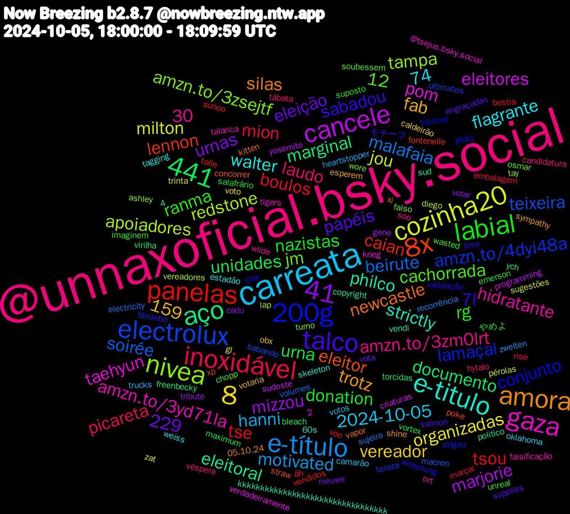 Word Cloud; its top words (sorted by weighted frequency, descending):  @unnaxoficial.bsky.social, carreata, panelas, electrolux, nivea, gaza, e-titulo, amora, 4,8, talco, labial, inoxidável, e-título, cozinha20, cancele, aço, 8x, 441, 200g, 12,41, urna, tse, soirée, redstone, pom, philco, newcastle, 2,7l, 159, 12,30, ranma, laudo, hanni, organizadas, mizzou, documento, caian, amzn.to/4dyi48a, amzn.to/3zsejtf, amzn.to/3yd71la, walter, trotz, papéis, nazistas, mion, malafaia, jou, eleitores, eleitoral, eleitor, conjunto, cachorrada, amzn.to/3zm0lrt, 74, 2024-10-05, vereador, urnas, unidades, tsou, teixeira, tampa, taehyun, strictly, silas, sabadou, rg, picareta, motivated, milton, marjorie, marginal, lennon, lamaçal, jm, hidratante, flagrante, fab, eleição, donation, boulos, beirute, apoiadores, 229, xi, wooyoung, wasted, véspera, votos, voto, votar, virilha, vendidos, ultimates, turno, tigers, skeleton, shine, salmon, salafrário, rise, recorrência, pérolas, programming, politico, poke, pluto, osmar, ort, oklahoma, obx, nieuwe, maximum, marçal, macron, lap, krieg, kkkkkkkkkkkkkkkkkkkkkkkkkkkkkkkkk, kitten, jose, imaginem, hytalo, heartstopper, gl, gene, freenbecky, fontenelle, filminho, falso, falsificação, estadão, esperem, engraçadas, emerson, embalagem, electricity, diego, criaturas, copyright, concorrer, cita, chopp, candidatura, camarão, caldeirão, cadu, bleach, bestia, babando, ashley, @tsejus.bsky.social, 60s, 05.10.24, モチーフ, やめよ, äh, zweiten, zat, yosemite, ych, xp, xingou, wore, wilde, weiss, votaria, vota, vortex, voo, volumes, vereadores, verdadeiramente, vendi, vapor, validação, unreal, tábata, trucks, trinta, tribute, torcidas, tolle, tereza, tay, talarica, tagging, sympathy, supplies, suposto, sunoo, sujeira, sugestões, sudeste, sud, straw, squirrel, soubessem, soo, sobrenome, sloth, sleeve