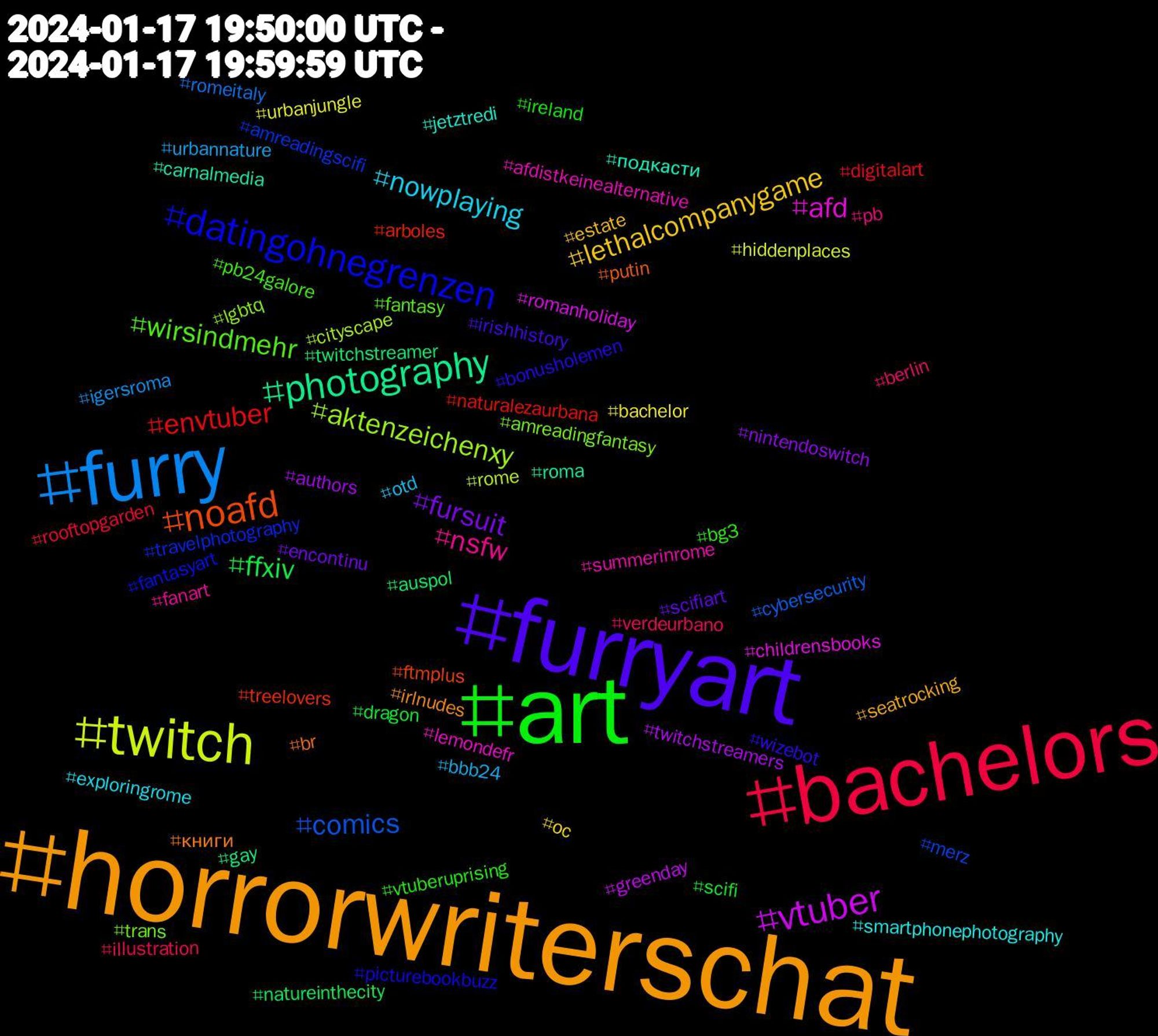 Hashtag Cloud; its hashtagged words/phrases (sorted by weighted frequency, descending):  horrorwriterschat, furryart, art, bachelors, furry, twitch, vtuber, photography, noafd, datingohnegrenzen, wirsindmehr, nsfw, nowplaying, lethalcompanygame, fursuit, ffxiv, envtuber, comics, aktenzeichenxy, afd, подкасти, книги, wizebot, vtuberuprising, verdeurbano, urbannature, urbanjungle, twitchstreamers, twitchstreamer, treelovers, travelphotography, trans, summerinrome, smartphonephotography, seatrocking, scifiart, scifi, rooftopgarden, romeitaly, rome, romanholiday, roma, putin, picturebookbuzz, pb24galore, pb, otd, oc, nintendoswitch, natureinthecity, naturalezaurbana, merz, lgbtq, lemondefr, jetztredi, irlnudes, irishhistory, ireland, illustration, igersroma, hiddenplaces, greenday, gay, ftmplus, fantasyart, fantasy, fanart, exploringrome, estate, encontinu, dragon, digitalart, cybersecurity, cityscape, childrensbooks, carnalmedia, br, bonusholemen, bg3, berlin, bbb24, bachelor, authors, auspol, arboles, amreadingscifi, amreadingfantasy, afdistkeinealternative