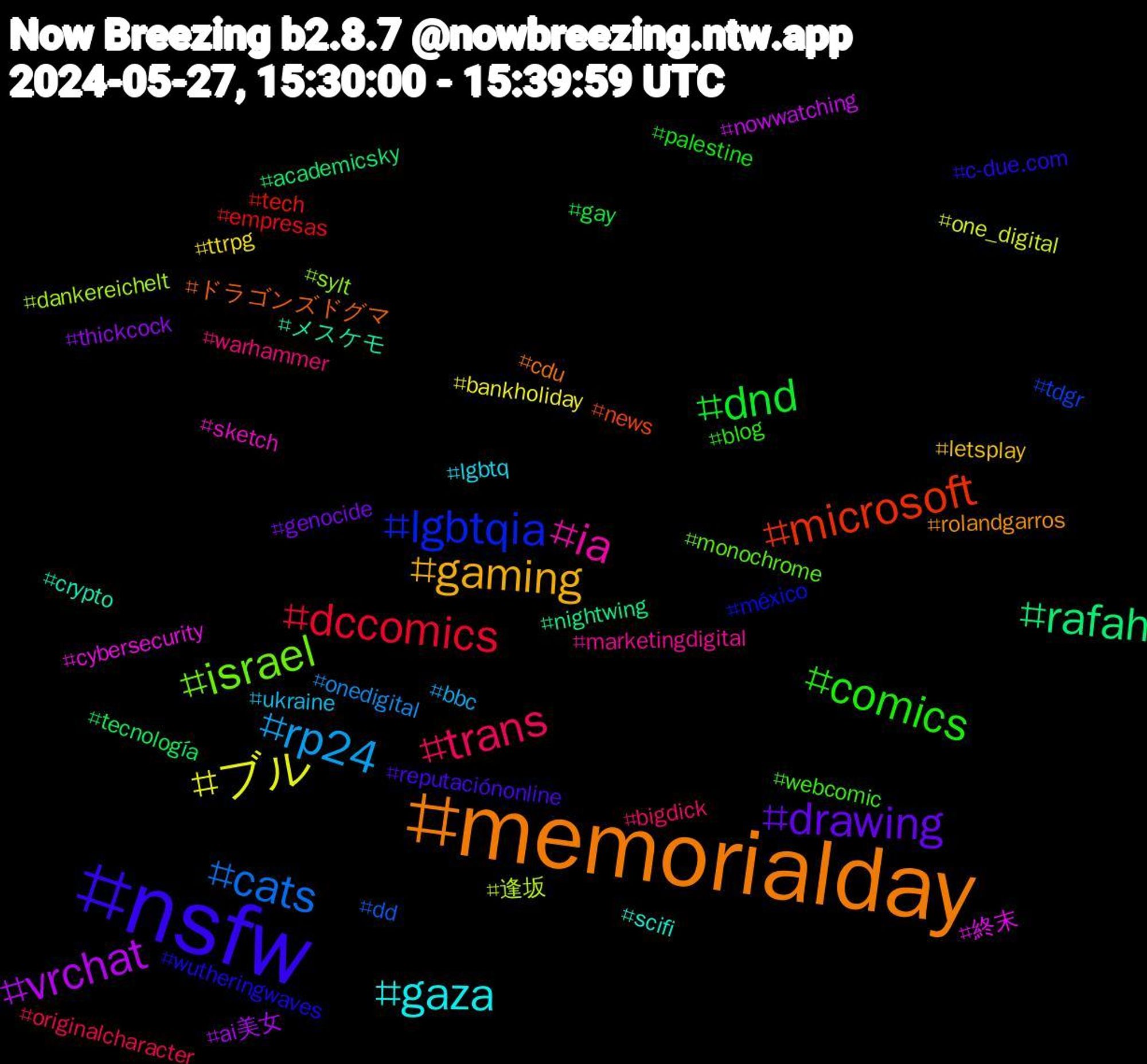 Hashtag Cloud; its hashtagged words/phrases (sorted by weighted frequency, descending):  memorialday, nsfw, comics, trans, rp24, ブル, vrchat, rafah, microsoft, lgbtqia, israel, ia, gaza, gaming, drawing, dnd, dccomics, cats, 逢坂, 終末, メスケモ, ドラゴンズドグマ, wutheringwaves, webcomic, warhammer, ukraine, ttrpg, thickcock, tecnología, tech, tdgr, sylt, sketch, scifi, rolandgarros, reputaciónonline, palestine, originalcharacter, onedigital, one_digital, nowwatching, nightwing, news, méxico, monochrome, marketingdigital, lgbtq, letsplay, genocide, gay, empresas, dd, dankereichelt, cybersecurity, crypto, cdu, c-due.com, blog, bigdick, bbc, bankholiday, ai美女, academicsky