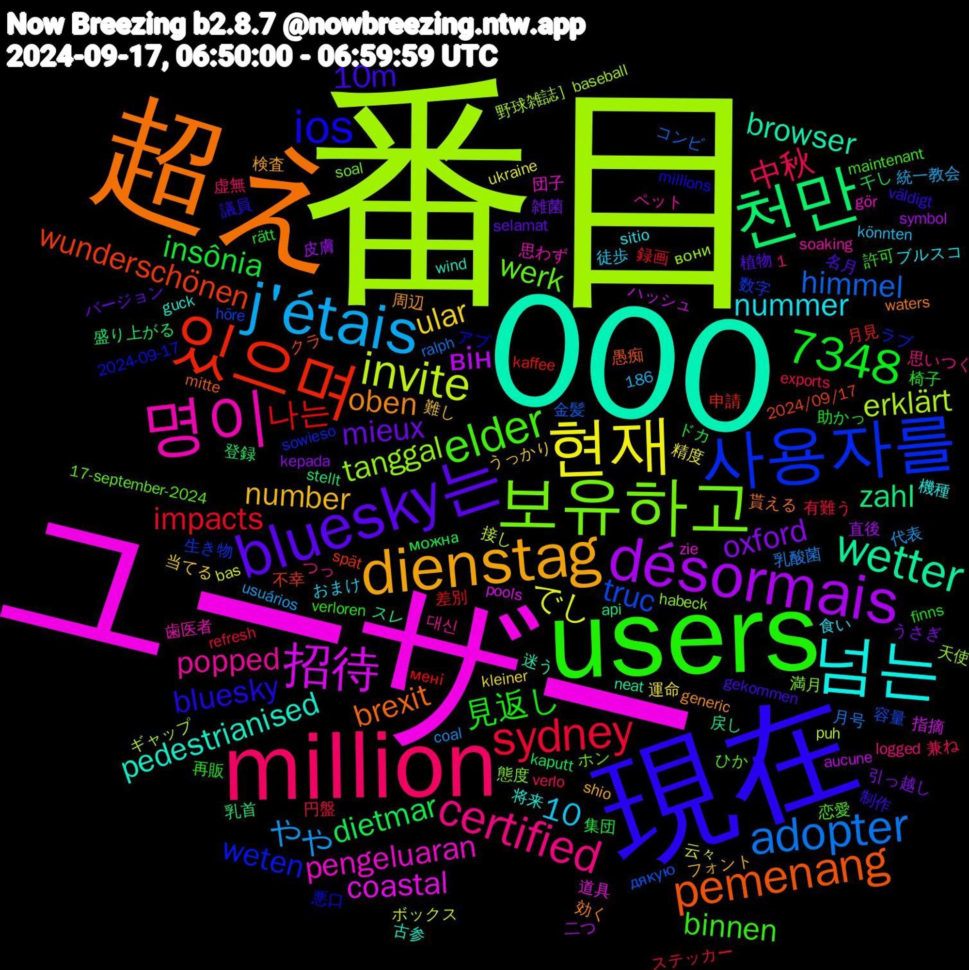 Word Cloud; its top words (sorted by weighted frequency, descending):  番目, ユーザー, 000, 超え, 現在, users, million, j'étais, 현재, désormais, 천만, 있으며, 사용자를, 보유하고, 명이, 넘는, dienstag, bluesky는, sydney, adopter, invite, 7348, 招待, wetter, pemenang, ios, elder, certified, ular, oxford, dietmar, 나는, truc, tanggal, pengeluaran, pedestrianised, oben, 10m, 見返し, 中秋, やや, でし, він, zahl, wunderschönen, weten, werk, popped, nummer, number, mieux, insônia, impacts, himmel, erklärt, coastal, browser, brexit, bluesky, binnen, 10, 運命, 皮膚, 登録, 月見, 数字, 態度, 思わず, 将来, 周辺, 名月, 助かっ, 円盤, 乳酸菌, ボックス, ハッシュ, スレ, クラ, アプ, ひか, つっ, おまけ, うっかり, うさぎ, можна, мені, дякую, вони, zie, wind, waters, väldigt, verloren, verlo, usuários, ukraine, symbol, stellt, spät, sowieso, soal, soaking, sitio, shio, selamat, rätt, refresh, ralph, puh, pools, neat, mitte, millions, maintenant, logged, könnten, kleiner, kepada, kaputt, kaffee, höre, habeck, gör, guck, generic, gekommen, finns, exports, coal, bas, aucune, api, 2024/09/17, 2024-09-17, 17-september-2024, 1,186, 대신, 食い, 難し, 雑菌, 集団, 録画, 金髪, 野球雑誌］baseball, 道具, 迷う, 貰える, 議員, 許可, 虚無, 統一教会, 精度, 直後, 盛り上がる, 申請, 生き物, 満月, 歯医者, 機種, 検査, 植物, 椅子, 有難う, 月号, 接し, 指摘, 戻し, 愚痴, 悪口, 恋愛, 思いつく, 徒歩, 当てる, 引っ越し, 干し, 差別, 容量, 天使, 団子, 古参, 効く, 制作, 再販, 兼ね, 代表, 云々, 二つ, 乳首, 不幸, ラブ, ホン, ペット, ブルスコ, フォント, バージョン, ドカ, ステッカー, コンビ, ギャップ, カワイイ