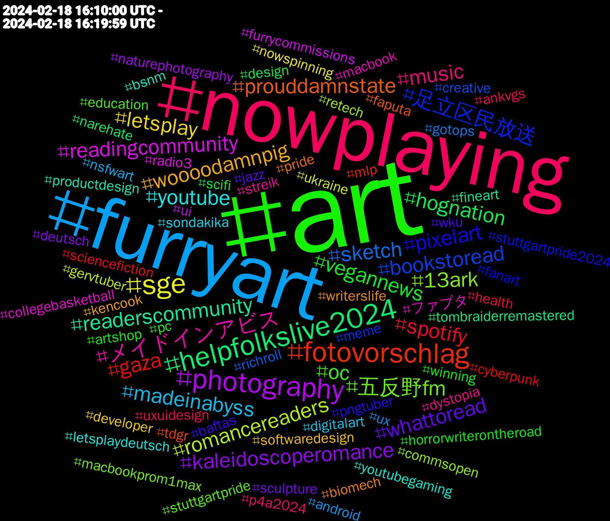 Hashtag Cloud; its hashtagged words/phrases (sorted by weighted frequency, descending):  art, nowplaying, furryart, sge, photography, helpfolkslive2024, fotovorschlag, 足立区民放送, 五反野fm, メイドインアビス, youtube, woooodamnpig, whattoread, vegannews, spotify, sketch, romancereaders, readingcommunity, readerscommunity, prouddamnstate, pixelart, oc, music, madeinabyss, letsplay, kaleidoscoperomance, hognation, gaza, bookstoread, 13ark, ファプタ, youtubegaming, writerslife, wku, winning, uxuidesign, ux, ukraine, ui, tombraiderremastered, tdgr, stuttgartpride2024, stuttgartpride, streik, sondakika, softwaredesign, sculpture, scifi, sciencefiction, richroll, retech, radio3, productdesign, pride, pngtuber, pc, p4a2024, nsfwart, nowspinning, naturephotography, narehate, mlp, meme, macbookprom1max, macbook, letsplaydeutsch, kencook, jazz, horrorwriterontheroad, health, gotops, gervtuber, furrycommissions, fineart, faputa, fanart, education, dystopia, digitalart, developer, deutsch, design, cyberpunk, creative, commsopen, collegebasketball, bsnm, biomech, baftas, artshop, ankvgs, android