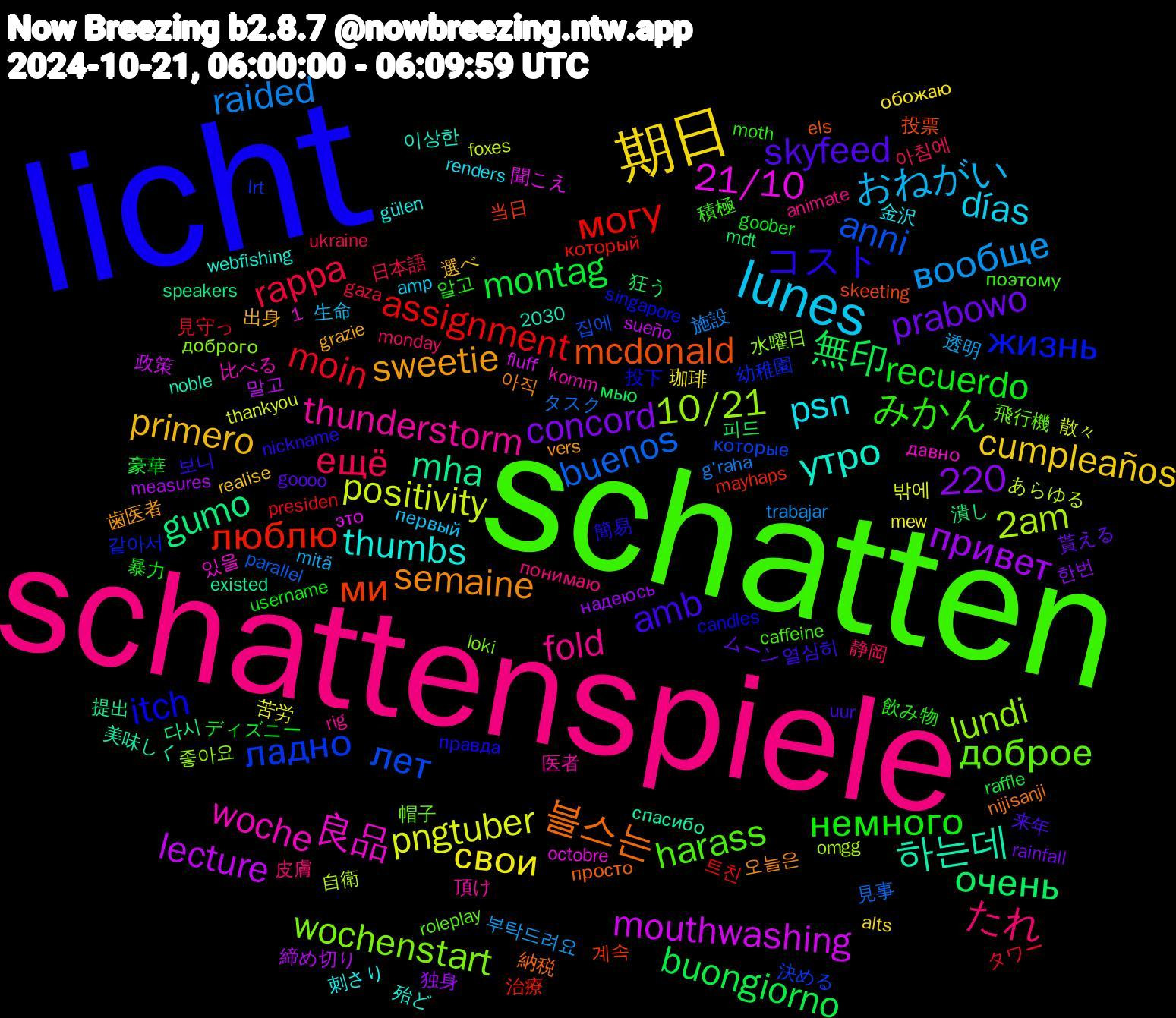 Word Cloud; its top words (sorted by weighted frequency, descending):  licht, schatten, schattenspiele, lunes, 期日, 無印, могу, лет, lundi, 良品, утро, semaine, amb, немного, ещё, вообще, pngtuber, lecture, gumo, ми, жизнь, доброе, thunderstorm, psn, primero, prabowo, montag, moin, buenos, 2am, 21/10, 1,220, 하는데, 블스는, コスト, みかん, たれ, おねがい, свои, привет, очень, люблю, ладно, wochenstart, woche, thumbs, sweetie, skyfeed, recuerdo, rappa, raided, positivity, mouthwashing, mha, mcdonald, itch, harass, fold, días, cumpleaños, concord, buongiorno, assignment, anni, 10/21, 아직, 보니, 飲み物, 静岡, 透明, 苦労, 締め切り, 潰し, 当日, 幼稚園, 帽子, 医者, 刺さり, 出身, ムーン, ディズニー, タワー, タスク, あらゆる, это, спасибо, просто, правда, поэтому, понимаю, первый, обожаю, надеюсь, мью, который, которые, доброго, давно, webfishing, vers, uur, username, ukraine, trabajar, thankyou, sueño, speakers, skeeting, singapore, roleplay, rig, renders, realise, rainfall, raffle, presiden, parallel, omgg, octobre, noble, nijisanji, nickname, moth, monday, mitä, mew, measures, mdt, mayhaps, lrt, loki, komm, gülen, grazie, goooo, goober, gaza, g'raha, foxes, fluff, existed, els, candles, caffeine, animate, amp, alts, 2030, 한번, 피드, 트친, 집에, 좋아요, 있을, 이상한, 오늘은, 열심히, 알고, 아침에, 부탁드려요, 밖에, 말고, 다시, 계속, 같아서, 飛行機, 頂け, 金沢, 選べ, 貰える, 豪華, 見守っ, 見事, 自衛, 聞こえ, 美味しく, 納税, 簡易, 積極, 皮膚, 生命, 珈琲, 独身, 狂う, 治療, 決める, 水曜日, 比べる, 殆ど, 歯医者, 来年, 暴力, 日本語, 施設, 散々, 政策, 提出, 投票, 投下, 批判