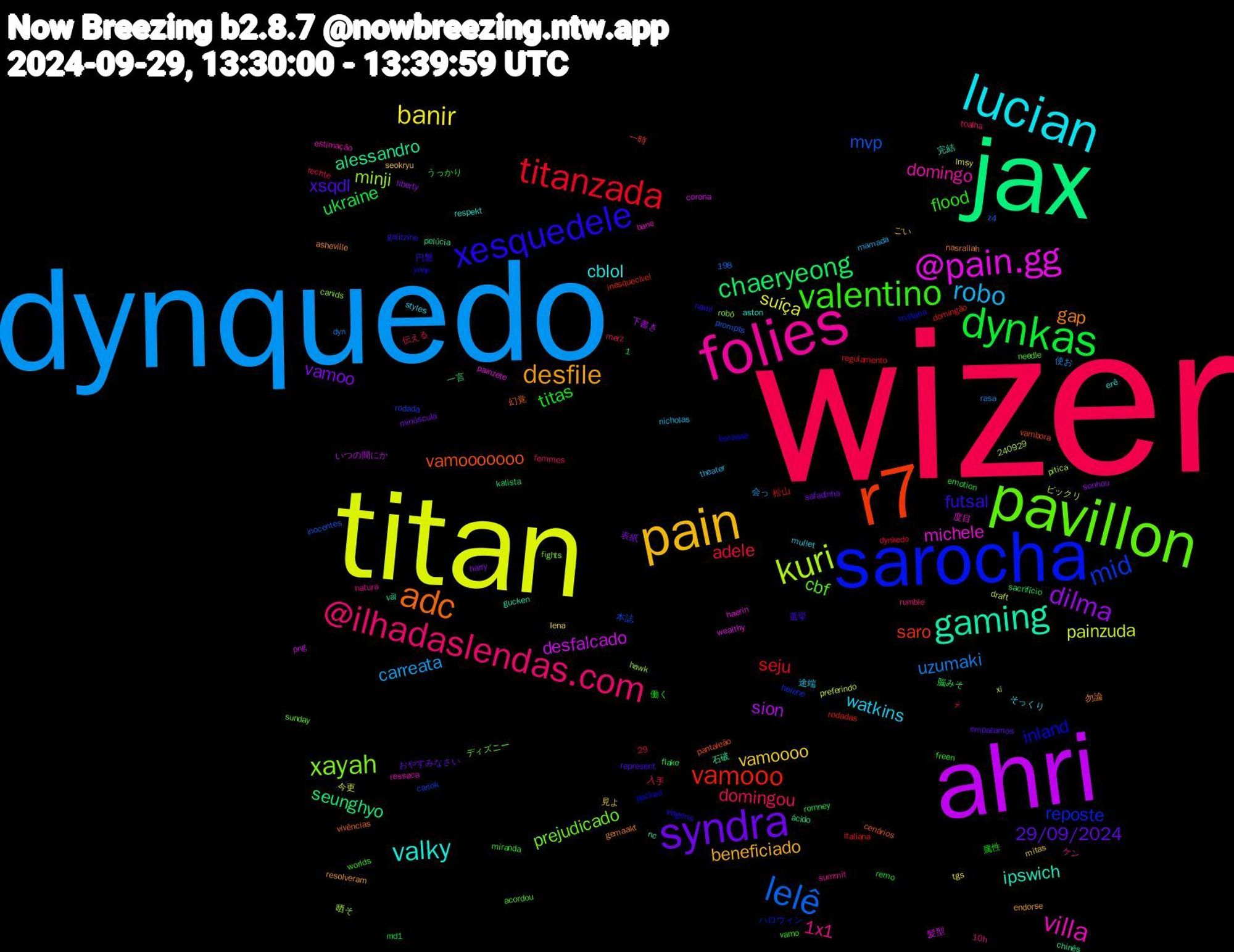 Word Cloud; its top words (sorted by weighted frequency, descending):  wizer, dynquedo, titan, ahri, jax, r7, sarocha, pavillon, folies, lucian, pain, syndra, dynkas, titanzada, lelê, kuri, @pain.gg, gaming, adc, xesquedele, valentino, @ilhadaslendas.com, robo, banir, dilma, chaeryeong, vamooo, mid, xayah, villa, valky, desfile, xsqdl, titas, adele, uzumaki, painzuda, desfalcado, alessandro, vamooooooo, inland, cbf, 1x1, watkins, vamoooo, vamoo, ukraine, seju, mvp, minji, michele, ipswich, gap, futsal, flood, domingou, carreata, suíça, sion, seunghyo, saro, reposte, prejudicado, domingo, cblol, beneficiado, 29/09/2024, 髪型, 石破, 幻覚, yone, worlds, rumble, nicholas, lena, harry, flake, domingão, cariok, canids, bane, aston, asheville, 選挙, 属性, 入手, 使お, ビックリ, いつの間にか, ácido, vambora, tristana, sunday, summit, styles, seokryu, safadinha, romney, regulamento, prompts, pitica, painzete, nc, nasrallah, nami, miranda, merz, mamada, lmsy, liberty, kalista, inesquecível, helene, fights, estimação, erê, endorse, empatamos, emotion, dynkedo, dyn, draft, corona, chinês, cenários, boraaaa, acordou, 29, 240929, 10h, 1,198, 途端, 見よ, 表紙, 脳みそ, 松山, 本誌, 晒そ, 度目, 完結, 勿論, 円盤, 働く, 伝える, 会っ, 今更, 下書き, 一言, 一時, ハロウィン, ディズニー, ケン, そっくり, ごい, おやすみなさい, うっかり, تو, z4, xi, wealthy, väl, vivências, viagens, vamo, toalha, theater, tgs, sonhou, sacrifício, rodadas, rodada, robô, ressaca, respekt, resolveram, represent, remo, rechte, rasa, preferindo, png, pelúcia, pantaleão, packed, needle, natura, mullet, mitas, minúscula, md1, italiana, inocentes, hawk, haerin, gucken, gemaakt, galitzine, freen, femmes, feijoada