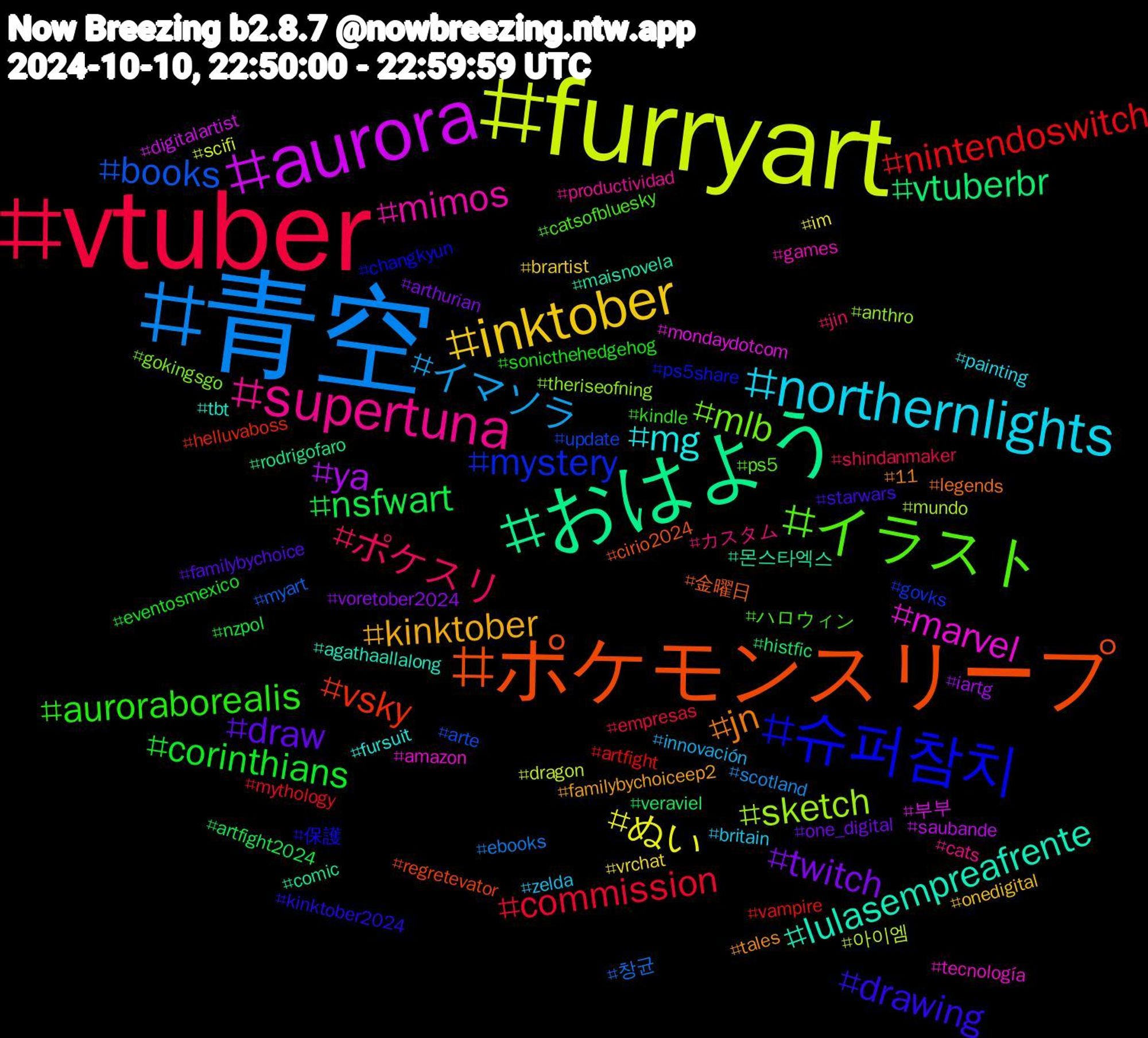 Hashtag Cloud; its hashtagged words/phrases (sorted by weighted frequency, descending):  vtuber, 青空, furryart, aurora, おはよう, ポケモンスリープ, 슈퍼참치, イラスト, supertuna, northernlights, inktober, twitch, nsfwart, nintendoswitch, books, sketch, marvel, lulasempreafrente, jn, drawing, auroraborealis, ポケスリ, イマソラ, ぬい, ya, vtuberbr, vsky, mystery, mlb, mimos, mg, kinktober, draw, corinthians, commission, 창균, 아이엠, 부부, 몬스타엑스, 金曜日, 保護, ハロウィン, カスタム, zelda, vrchat, voretober2024, veraviel, vampire, update, theriseofning, tecnología, tbt, tales, starwars, sonicthehedgehog, shindanmaker, scotland, scifi, saubande, rodrigofaro, regretevator, ps5share, ps5, productividad, painting, onedigital, one_digital, nzpol, mythology, myart, mundo, mondaydotcom, maisnovela, legends, kinktober2024, kindle, jin, innovación, im, iartg, histfic, helluvaboss, govks, gokingsgo, games, fursuit, familybychoiceep2, familybychoice, eventosmexico, empresas, ebooks, dragon, digitalartist, comic, cirio2024, changkyun, catsofbluesky, cats, britain, brartist, arthurian, artfight2024, artfight, arte, anthro, amazon, agathaallalong, 11