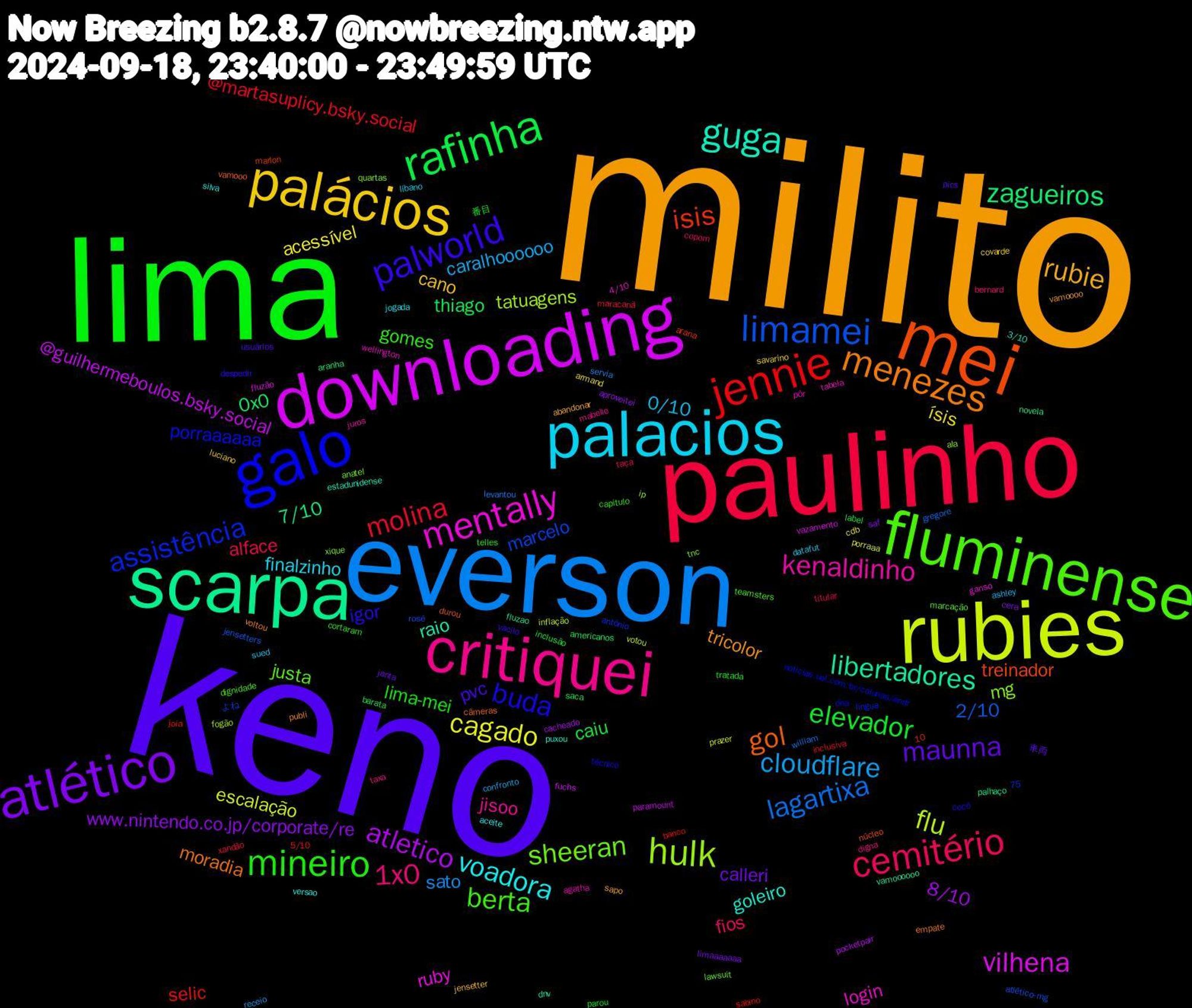 Word Cloud; its top words (sorted by weighted frequency, descending):  milito, keno, lima, paulinho, everson, rubies, downloading, scarpa, mei, galo, fluminense, critiquei, palacios, palácios, atlético, rafinha, jennie, limamei, hulk, mentally, guga, menezes, palworld, mineiro, cemitério, cloudflare, cagado, atletico, zagueiros, isis, assistência, sheeran, kenaldinho, voadora, rubie, maunna, elevador, molina, lagartixa, flu, vilhena, libertadores, gol, buda, berta, 1x0, 0/10, ísis, www.nintendo.co.jp/corporate/re, thiago, selic, marcelo, mg, login, goleiro, tricolor, pvc, lima-mei, alface, sato, escalação, @guilhermeboulos.bsky.social, 7/10, treinador, porraaaaaa, justa, jisoo, finalzinho, cano, calleri, caiu, @martasuplicy.bsky.social, 2/10, tatuagens, ruby, raio, moradia, igor, gomes, fios, caralhoooooo, acessível, 8/10, 0x0, tnc, tabela, silva, sapo, pics, parou, maracanã, levantou, inflação, fuchs, fluzao, durou, dna, dignidade, digna, datafut, covarde, cera, barata, banco, atlético-mg, ala, 4/10, 3/10, voltou, vacilo, telles, taça, receio, porraaa, pocketpair, novela, marlon, lingua, lawsuit, juros, jogada, jensetter, janta, inclusão, inclusiva, gregore, fogão, fluzão, dnv, câmeras, cocô, capitulo, bernard, ashley, armand, aproveitei, americanos, 5/10, よね, xique, wellington, versao, vamoooo, usuários, tratada, titular, servia, prazer, paramount, palhaço, núcleo, noticias.uol.com.br/colunas/andr, marcação, mabelle, líbano, luciano, limaaaaaaa, label, joia, jensetters, ip, ganso, estadunidense, empate, despedir, cortaram, copom, confronto, cdb, cacheado, aranha, arana, antônio, anatel, agatha, aceite, abandonar, 10,75, 車両, 番目, xandão, william, votou, vazamento, vamoooooo, vamooo, técnico, teamsters, taxa, sued, savarino, saf, saca, sabino, rosé, quartas, pôr, puxou, publi, primavera