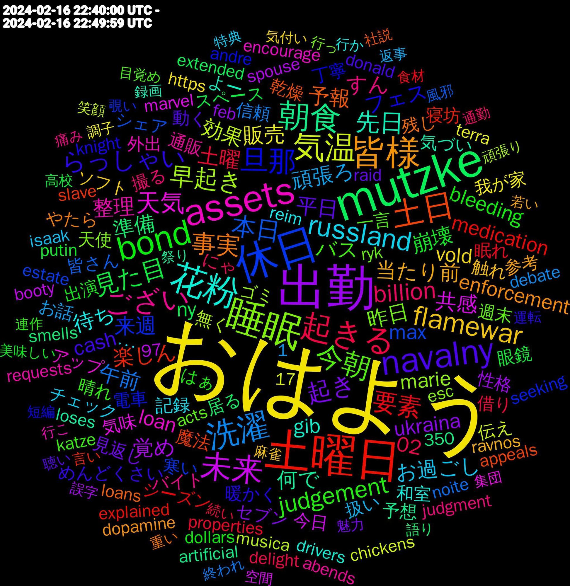 Word Cloud; its top words (sorted by weighted frequency, descending):  おはよう, 出勤, mutzke, 土曜日, 休日, 睡眠, assets, 花粉, 皆様, navalny, bond, 起きる, 洗濯, 気温, 未来, 朝食, 土日, 旦那, 今朝, ござい, russland, flamewar, 起き, 見た目, 要素, 本日, 早起き, 天気, 先日, 事実, らっしゃい, judgement, billion, 頑張ろ, 販売, 覚め, 準備, 楽しん, 来週, 昨日, 整理, 待ち, 当たり前, 平日, 崩壊, 土曜, 午前, 効果, 共感, 何で, 予報, フェス, バス, すん, お過ごし, vold, ukraina, ny, medication, max, marie, loan, gib, enforcement, cash, bleeding, 02, 魔法, 電車, 週末, 通販, 記録, 触れ, 見返し, 眼鏡, 眠れ, 皆さん, 無く, 気味, 気づい, 残し, 暖かく, 晴れ, 撮る, 扱い, 我が家, 性格, 居る, 寝坊, 寒い, 天使, 外出, 和室, 参考, 動く, 出演, 借り, 信頼, 伝え, 今日, 予想, 乾燥, 丁寧, 一言, バイト, チェック, ソフト, セブン, スペース, シーズン, シェア, ゴミ, アップ, よー, やたら, めんどくさい, はぁ, にゃ, お話, terra, spouse, smells, slave, seeking, ryk, requests, reim, ravnos, raid, putin, properties, noite, musica, marvel, loses, loans, knight, katze, judgment, isaak, https, feb, extended, explained, estate, esc, encourage, drivers, dopamine, donald, dollars, delight, debate, chickens, booty, artificial, appeals, andre, acts, abends, 97, 350, 17, 1, ･･･, 麻雀, 魅力, 高校, 食材, 風邪, 頑張り, 集団, 録画, 重い, 運転, 連作, 通勤, 返事, 調子, 誤字, 語り, 言い, 覗い, 行っ, 行こ, 行か, 若い, 聴い, 美味しい, 続い, 終われ, 笑顔, 空間, 祭り, 社説, 短編, 目覚め, 痛み, 特典, 気付い