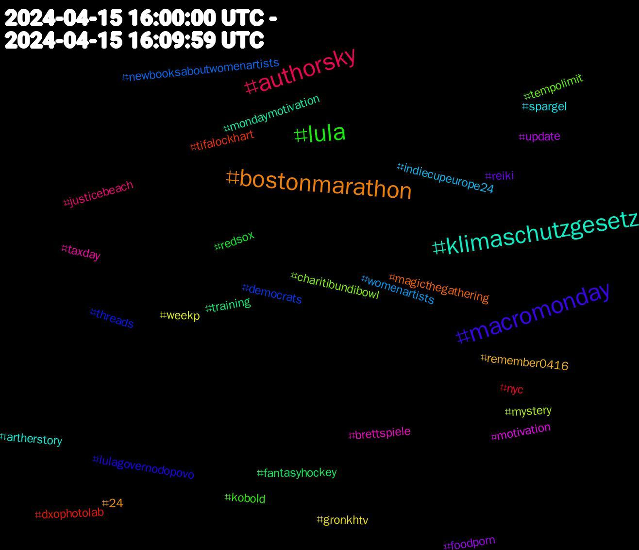 Hashtag Cloud; its hashtagged words/phrases (sorted by weighted frequency, descending):  klimaschutzgesetz, bostonmarathon, macromonday, lula, authorsky, womenartists, weekp, update, training, tifalockhart, threads, tempolimit, taxday, spargel, remember0416, reiki, redsox, nyc, newbooksaboutwomenartists, mystery, motivation, mondaymotivation, magicthegathering, lulagovernodopovo, kobold, justicebeach, indiecupeurope24, gronkhtv, foodporn, fantasyhockey, dxophotolab, democrats, charitibundibowl, brettspiele, artherstory, 24