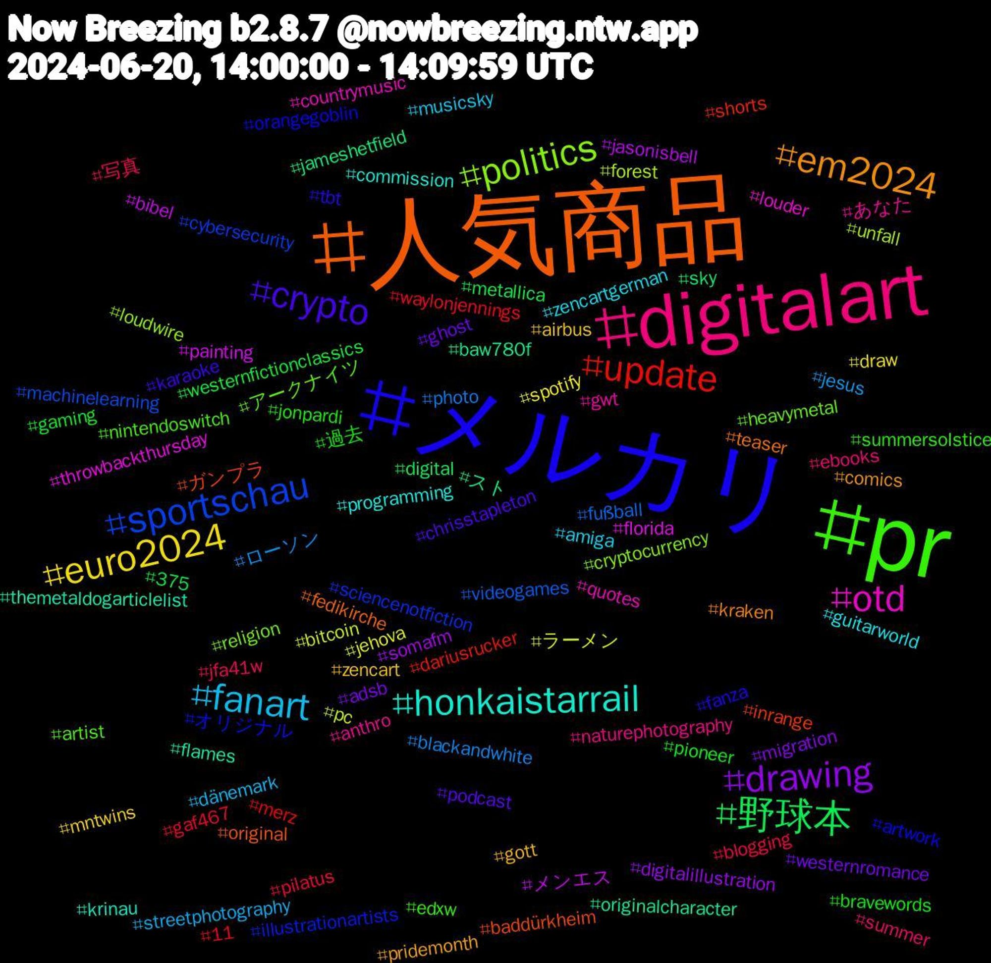 Hashtag Cloud; its hashtagged words/phrases (sorted by weighted frequency, descending):  人気商品, メルカリ, pr, digitalart, fanart, euro2024, drawing, 野球本, update, sportschau, politics, otd, honkaistarrail, em2024, crypto, 過去, 写真, ローソン, ラーメン, メンエス, スト, ガンプラ, オリジナル, アークナイツ, あなた, zencartgerman, zencart, westernromance, westernfictionclassics, waylonjennings, videogames, unfall, throwbackthursday, themetaldogarticlelist, teaser, tbt, summersolstice, summer, streetphotography, spotify, somafm, sky, shorts, sciencenotfiction, religion, quotes, programming, pridemonth, podcast, pioneer, pilatus, photo, pc, painting, originalcharacter, original, orangegoblin, nintendoswitch, naturephotography, musicsky, mntwins, migration, metallica, merz, machinelearning, loudwire, louder, krinau, kraken, karaoke, jonpardi, jfa41w, jesus, jehova, jasonisbell, jameshetfield, inrange, illustrationartists, heavymetal, gwt, guitarworld, gott, ghost, gaming, gaf467, fußball, forest, florida, flames, fedikirche, fanza, edxw, ebooks, dänemark, draw, digitalillustration, digital, dariusrucker, cybersecurity, cryptocurrency, countrymusic, commission, comics, chrisstapleton, bravewords, blogging, blackandwhite, bitcoin, bibel, baw780f, baddürkheim, artwork, artist, anthro, amiga, airbus, adsb, 375, 11