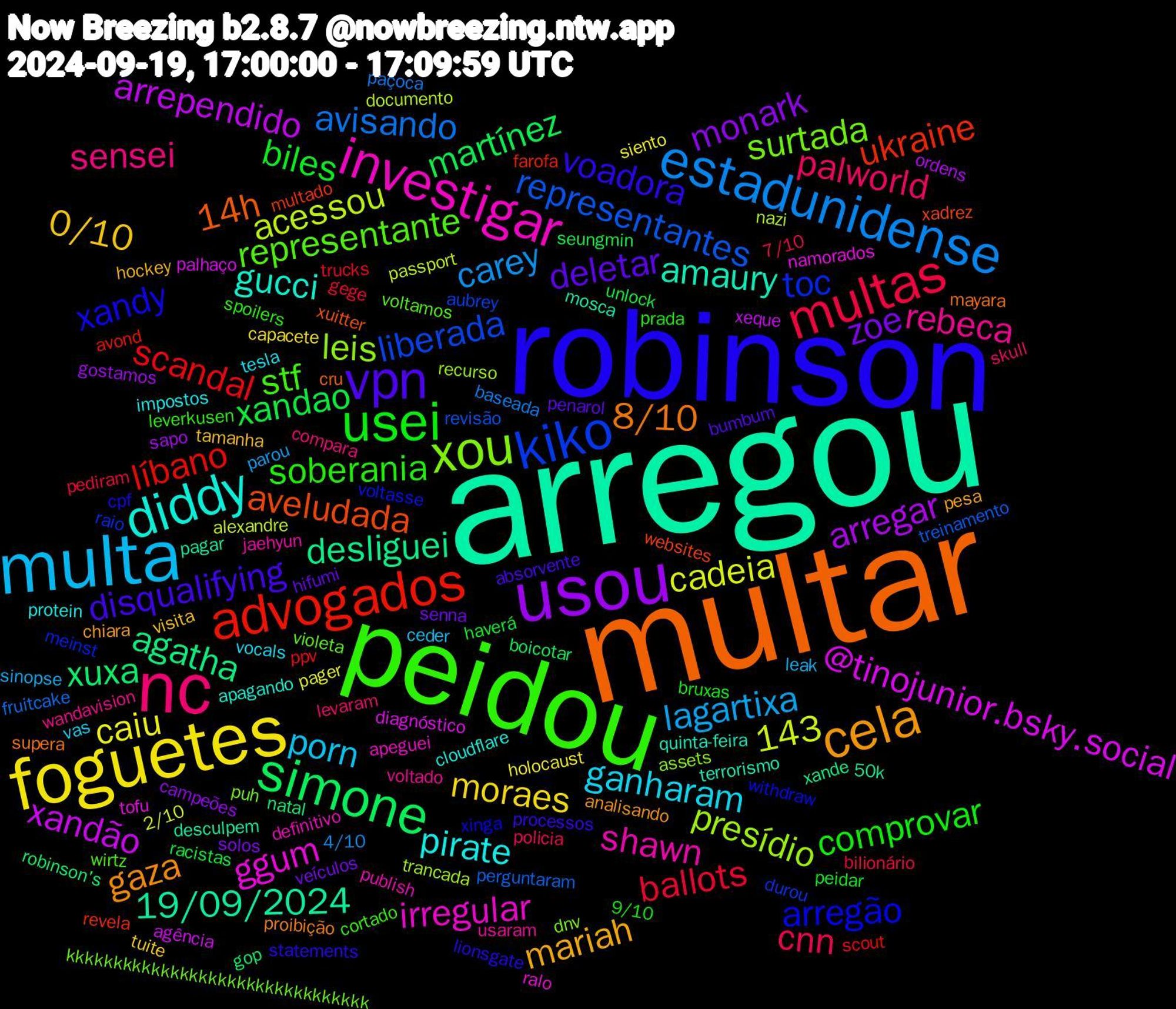 Word Cloud; its top words (sorted by weighted frequency, descending):  arregou, multar, robinson, peidou, nc, multa, foguetes, usou, simone, advogados, kiko, xou, investigar, diddy, cela, vpn, usei, multas, estadunidense, xandão, desliguei, aveludada, arregão, representante, rebeca, ganharam, 0/10, zoe, xandao, scandal, representantes, presídio, ggum, amaury, 8/10, voadora, soberania, palworld, lagartixa, caiu, arregar, xuxa, ukraine, toc, surtada, shawn, pirate, mariah, deletar, biles, ballots, avisando, acessou, @tinojunior.bsky.social, 19/09/2024, 14h, 143, xandy, stf, sensei, porn, moraes, monark, martínez, líbano, liberada, leis, irregular, gucci, gaza, disqualifying, comprovar, cnn, carey, cadeia, arrependido, agatha, websites, voltasse, violeta, usaram, tesla, tamanha, senna, racistas, ppv, perguntaram, nazi, namorados, mosca, mayara, lionsgate, leverkusen, levaram, leak, holocaust, gostamos, gop, farofa, durou, dnv, definitivo, cloudflare, chiara, bumbum, bruxas, bilionário, baseada, alexandre, agência, 50k, xuitter, xinga, wirtz, wandavision, vas, tuite, solos, seungmin, scout, revisão, recurso, ralo, quinta-feira, proibição, processos, prada, policia, parou, pager, ordens, natal, multado, meinst, kkkkkkkkkkkkkkkkkkkkkkkkkkkkkkkk, jaehyun, impostos, hockey, hifumi, haverá, gege, fruitcake, documento, diagnóstico, desculpem, cru, cpf, cortado, compara, ceder, capacete, campeões, boicotar, avond, aubrey, assets, apeguei, apagando, analisando, absorvente, 9/10, 7/10, 4/10, 2/10, xeque, xande, xadrez, withdraw, voltamos, voltado, vocals, visita, veículos, unlock, trucks, treinamento, trancada, tofu, terrorismo, supera, statements, spoilers, skull, sinopse, siento, sapo, robinson's, revela, raio, puh, publish, protein, pesa, penarol, peidar, pediram, paçoca, passport, palhaço, pagar